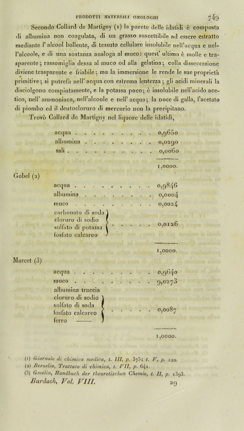 Secondo Collard de Martigny (i) la parete delle idatidi e composta di albumina non coagulata, di un grasso susceltibile ad cssere estratto mediante 1’ alcool bolleute, di tessuto cellulare insolubile nelPacqua e nel- Talcoole, e di una sostanza aualoga al muco: quest1 ultima e molle e tra- sparente } rassomiglia dessa al muco od alla gelatiua- colla disseccazione diviene traspareDte e friabile ^ ma la immersioue le rende le sue proprietä primitive- si putrefä nell’ acqua con estrema lentezza • gli acidi minerali la disciolgono compiutamente, e la potassa poco- e insolubile nell’acido ace- tico, Dell’ ammoniaca, nell’alcoole e nell’acqua-, la noce di galla, Pacetalo di piombo ed il deutocloruro di mercurio non la precipitano. Trovö Collard de Martigny nel liquore delle idatidi, acqua 0,9650 albumina 0,0290 sali 0,0060 Gobel (2) acqua . albumina . muco . carbonato di soda cloruro di sodio solfato di potassa Ibsfato calcareo I.OOOO. 0,9846 0,0004 0,0024 0,0126 Marcel (3) acqua . muco . albumina traccia cloruro di sodio solfato di soda losfato calcareo ferro 1,0000. . . 0,9640 - • 9>0273 . 0,0087 1,0000. (1) Giornale di chimica rnedica, t. III, p. 3j5; t. V, p. 120. (3) ßerzelio, Trattato di chimica, t. VII, p. G/j 1, (3) Grnelin, Handbuch der theoretischen Chemie, t. II, p. i3g3. Bur dach, Vol, VIII. 29