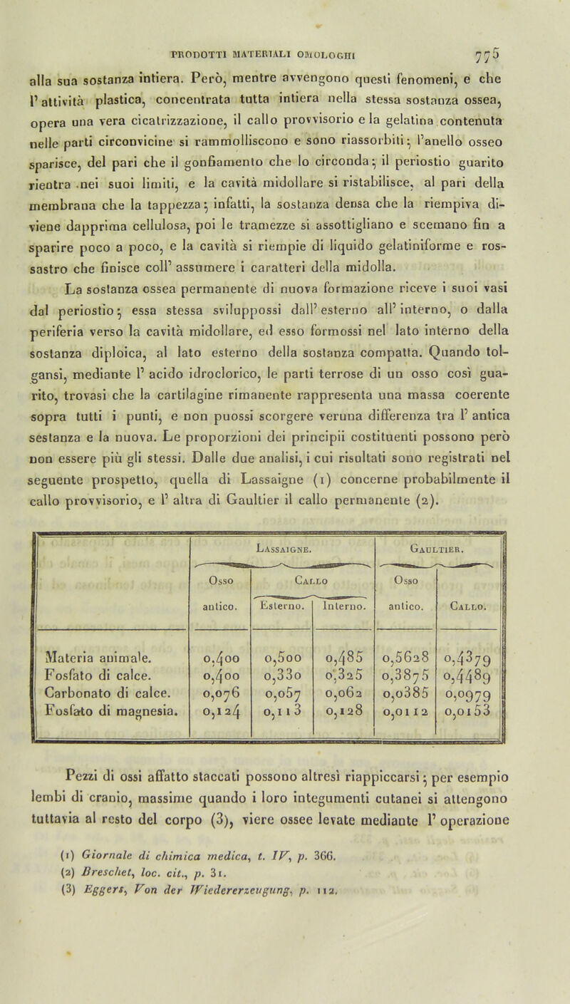 alla sua sostanza intiera. Perö, mentre avvengono questi fenomeni, e che P attivitä plastica, concentrata tutta intiera nella stessa sostauza ossea, opera una vera cicatrizzazione, il callo prowisorio ela gelatina contenuta nelle parti circonvicine si rammolliscono e sono riassorbiti • Panello osseo sparisce, del pari che il gonfiamento che lo circonda} il periostio guarito rientra nei suoi limiti, e la cavita midollare si ristabilisce, al pari della membrana che la tappezza} infatti, la sostanza densa che Ia riempiva di- viene dapprima cellulosa, poi le tramezze si assottigliano e scemano fin a sparire poco a poco, e la cavita si riempie di liquido gelatiniforme e ros- sastro che fioisce colP assumere i caratteri della midolla. La sostanza ossea permanente di nuova formazione riceve i suoi vasi dal periostio} essa stessa sviluppossi dalP esterno all’interno, o dalla periferia verso la cavita midollare, ed esso formossi nel lato interno della sostanza diploica, al lato esterno della sostanza compatta. Quando toi— gansi, mediante P acido idroclorico, le parti terrose di un osso cosi gua- rito, trovasi che la cartilagine rimanente rappresenta una massa coerente sopra tutti i punti, e non puossi scorgere veruna differenza tra P antica sestanza e la nuova. Le proporzioni dei principii costituenti possono perö non essere piü gli stessi. Dalle due analisi, i cui risultati sono registrati nel seguente prospetlo, quella di Lassaigne (1) concerne probabilmente il callo prowisorio, e P altra di Gaultier il callo permanente (2). Lassaigne. Gaultier. Osso Caelo Osso autico. Eslerno. Interno. anlico. Callo. Materia animale. Fosfato di calce. Carbonato di calce. Fosfato di magnesia. O./jOO O,4oo 0,076 0,1 24 o,5oo o,33o 0,057 0,11 3 o,485 0,3 2 5 0,062 0,128 0,562 8 0,3875 o,o385 0,0 1 I 2 0,4379 0,4489 °i°979 o,oi53 Pezzi di ossi affatto stacoati possono altresi riappiccarsi} per esempio lembi di cranio, massime quando i loro integumenti cutanei si atlengono tuttavia al rcsto del corpo (3), viere ossee levate mediante P operazione (1) Giornale di cliimica medica, t. IV, p. 36G. (2) 13reschet, loc. cit., p. 3i. (^) KSgers, Von der Wieder erzen gung, p. 112.