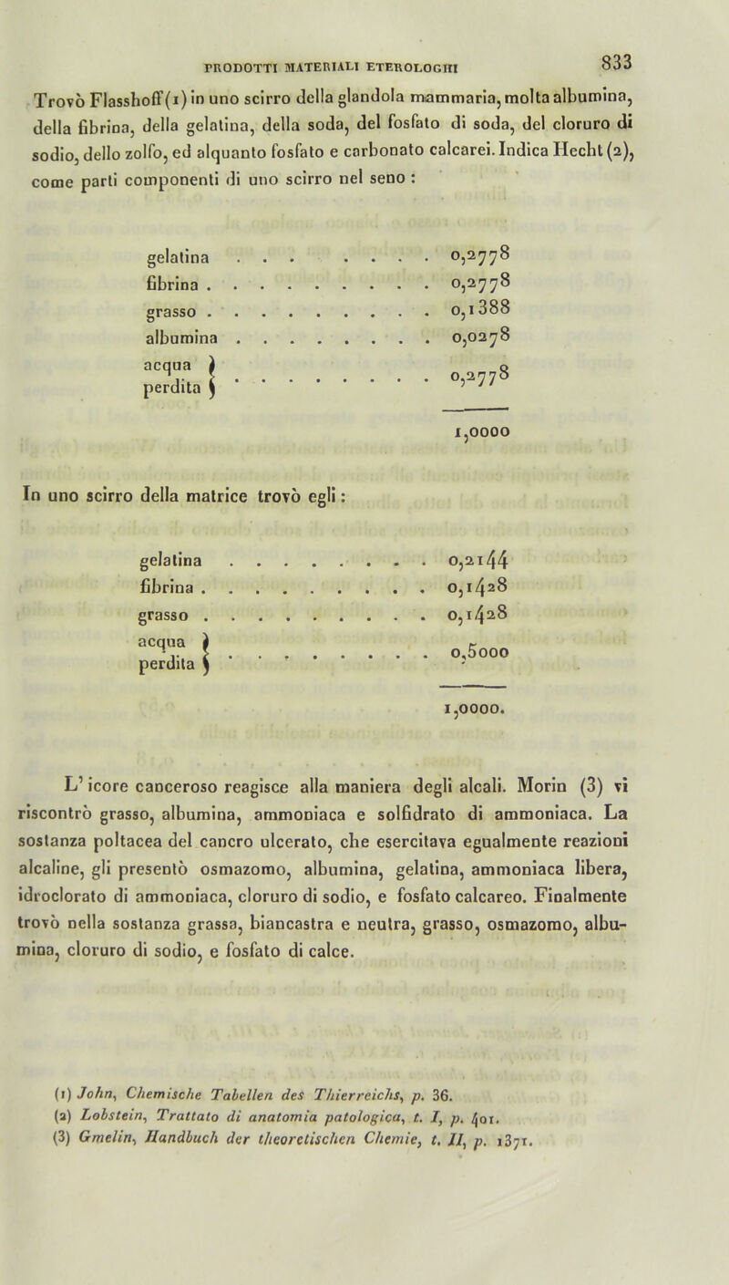 Trovo Flasshoff(i) in uno scirro della glandola mammaria,molta albumina, della fibrina, della gelatina, della soda, del fosfato di soda, del cloruro di sodio, dello zolfo, ed alquanto fosfato e carbonato calcarei. Indica Hecht (2), come parti componenti di uno scirro nel seno : gelatina fibrina . grasso . albumina acqua ^ perdita ^ In uno scirro della matrice trovo egli: gelatina fibrina grasso acqua perdita 0,2778 0,2778 0,1388 0,0278 0,2778 1,0000 0,2144 0,1428 0,1428 o,5ooo 1,0000. L’ icore canceroso reagisce alla maniera degli alcali. Morin (3) vi riscontro grasso, albumina, ammoniaca e solfidrato di ammoniaca. La sostanza poltacea del cancro ulcerato, che esercitava egualmente reazioni alcaline, gli presentö osmazomo, albumina, gelatina, ammoniaca libera, idroclorato di ammoniaca, cloruro di sodio, e fosfato calcareo. Finalmente trovo nella sostanza grassa, biancastra e neutra, grasso, osmazomo, albu- mina, cloruro di sodio, e fosfato di calce. (1) John, Chemische Tabellen des Thierreichs, p. 36. (a) Lobstein, Trattato di anatomia patologica, t. I, p. ^oi. (3) Gmelin, Handbuch der theoretischen Chemie, t. II, p. j3yr.
