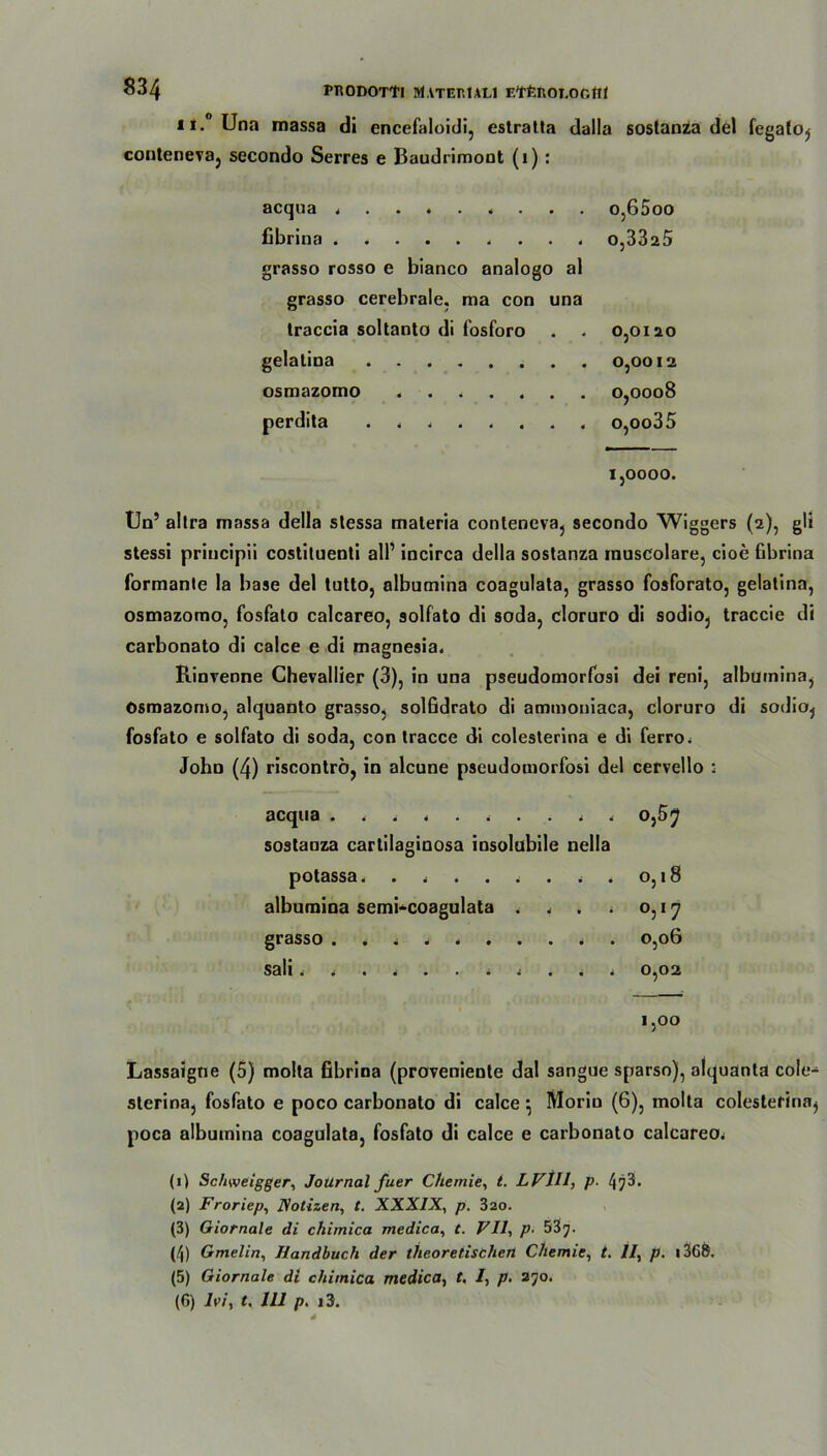 it. Una massa di encefaloidi, estratta daila soslania del fegaloj conteneva, secondo Serres e Baudrimoot (1) : acqua . o,65oo Gbrina . . o,3325 grasso rosso e bianco analogo al grasso cerebrale, ma con una traccia soltanto di fosforo 0,0120 gelatina 0,0012 osmazomo ....... 0,0008 perdita o,oo35 1,0000. Un’ allra massa della slessa materia conteneva, secondo Wiggers (2), gli stessi principii costiluenti all’ incirca della sostanza muscolare, cioe Gbrina formante la base del tutto, albumina coagulata, grasso fosforato, gelatina, osmazomo, fosfato calcareo, solfato di soda, cloruro di sodio} traccie di carbonato di calce e di magnesia. Rinvenne Chevallier (3), in una pseudomorfosi dei reni, albumina, Osmazomo, alquanto grasso, solfidrato di ammoniaca, cloruro di sodio^ fosfato e solfato di soda, con Iracce di colesterina e di ferro. John (4) riscontrö, in alcune pseudomorfosi del cervello : acqua . . . . ..... . sostanza cartilaginosa insolubile nella potassa, . i . . . . . . 0,18 albumina semi-coagulata . . . . 0,17 grasso ........ . o,oG sali • .««•■•.••. 0,02 1,00 Lassaigne (5) molta Gbrina (proveniente dal sangue sparso), alquanta cole- slerina, fosfato e poco carbonato di calce} Morin (6), molta colesterina^ poca albumina coagulata, fosfato di calce e carbonato calcareo. (1) Schweigger, Journalfuer Chemie, t. LVIII, p. 4j3. (2) Froriep, Notizen, t. XXXIX, p. 320. (3) Giornale di chimica medica, t. VII, p. 53j. (4) Gmelin, Handbuch der theoretischen Chemie, t. II, p. 1368. (5) Giornale di chimica medica, t. I, p. 270. (G) lvi, t. III p. i3.