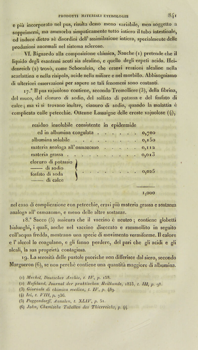 e piü incorporato nel pus, risulta desso meno variabile, men soggelto a sopprimersi, ma ammorba siinpaticamentc tutto intiero il lubo intestinale, od induce dietro se disordini dell1 2 3 4 5 assimilazione intiera, specialmente delle produzioni auormali nel sistema scleroso. YI. Biguardo alla composizione chimica, Nauche (i) pretende che il liquido degli esantemi acuti sia alcalino, e quello degli erpeti acido. Hei- denreich (2) trovö, come Schoenlein, che eranvi reazioni alcaline nella scarlattina e nella risipola, acide nella miliare e nel morbillo. Abbisogniamo di ulteriori osservazioni per sapere se tali fenomeni sono costanti. 17.0 II pus vajuoloso contiene, secondo Tremolliere (3), della fibrina, dcl muco, del cloruro di sodio, del solfato di potassa e del fosfato di calce^ ma vi si trovano inoltre, cianuro di sodio, quando la malaltia e complicata colle petecchie. Oltenne Lassaigne delle croste vajuolose (4), residuo insolubile consistente in epidermide ed in albumina coagulata . . . . 0,700 alhumina soluhile materia analoga all1 osmazomo 0,112 materia grassa cloruro di potassio i di sodio fosfato di soda k di calce ’ 1,000 nel caso di complicazionc con peteccbie, eravi piü materia grassa e soslanza analoga all1 osmazomo, e meno delle altre sostanze. 18.0 Sacco (5) assicura che il vaccino e ncutro } contiene globetti bislunghi, i quali, anche nel vaccino diseccato e rammollito in seguito coll’acqna fredda, rnostrano una specie di movimento vermiforme. II calore c l1 alccol lo coagulano, e gli fanno perdere, del pari che gli acidi e gli alcali, la sua proprieta contagiosa. 19. La serositä delle pustole psoriche non differisce dal siero, secondo Margueron (6), sc non perche contiene una quantitä maggiore di alburaina. (1) Meckel, Deutsches Archiv, t. IV, p. i58. (2) Ihtfeland, Journal der praktischen Heilkunde, 1833, t. 111, p. <j8. (3) Gtornale di chimica medica, t. IV, p. 4Ö9. (4) IVI, l- Vlll,p. yZG. (5) Poggendorjf, Annalen, t. XL1V, p. 5i. (G) John, Chemische Tabellen des Thierreichs, p. 44.