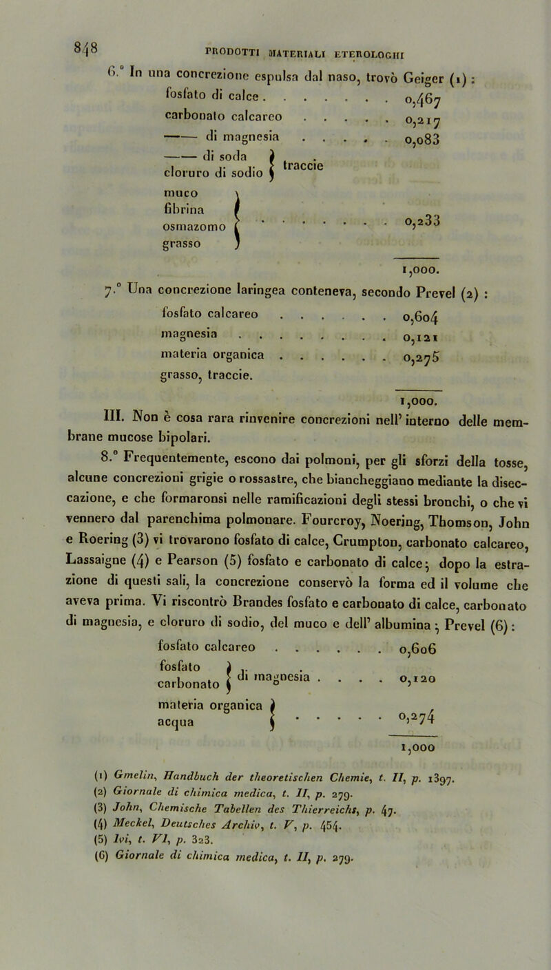 848 (> In una concrezione espulsa dal naso, trovo Geiger (1): fosfato di calce . carbonato calcarco di magnesia di soda i cloruro di sodio $ muco Gbrina osmazomo grasso 0,467 0,217 o,o83 Iraccie 0,233 1,000. 7.° Una concrezione laringea conteneva, secondo Prevel (2) : fosfato calcareo 0,604 magnesia materia organica grasso, traccie. 0,121 0,275 1,000. III. Non e cosa rara rinvenire concrezioni nell’ interno delle raem- brane mucose bipolari. 8. Frequentemente, escono dai polmoni, per gli sforzi della tosse, alcune concrezioni grigie o rossastre, che biancheggiano mediante la disec- cazione, e che formaronsi nelle ramiGcazioni degli stessi bronchi, o che vi vennero dal parenchima polmonare. Fourcroy, Noering, Thomson, John e Roering (3) vi trovarono fosfato di calce, Crumpton, carbonato calcareo, Lassaigne (4) e Pearson (5) fosfato e carbonato di calce} dopo Ia estra- zione di questi sali, la concrezione conservö la forma ed il volume che aveva prima. Vi riscontrö Brandes fosfato e carbonato di calce, carbonato di magnesia, e cloruro di sodio, del muco e delP albumina} Prevel (6): fosfato calcareo 0,606 fosfato carbonato materia organica acqua di magnesia 0,120 1,000 (1) Ginelin, Handbuch der theoretischen Chemie, t. //, p. 1897. (2) Giornale di chimica medica, t. II\ p. 27g. (3) John, Chemische Tabellen des Thierreichs, p. l\']. (4) Meckel, Deutsches Archiv, t. V, p. 454. (5) Ivi, t. VI, p. 323.