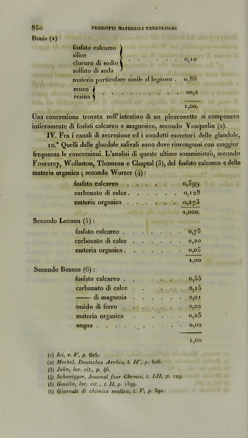 Couis (i) fosfato calcareo \ silice f cloruro di sodio i solfato di soda ' • • • • • • 0,1 0 materia particolare simile al legnoso . 0,88 muco I resina $ 00,2 1,00. Uoa concrezione trovata nell1 intestiuo di un pleuronette <si componeva intieramente di fosfati calcareo e magnesico, secoudo Vauquelin (2). IV. Fra i canali di secrezione ed i condotti escretori delle glandole, io.° Quelli delle glandole salivali sono dove rinvengonsi con raaggior frequenza le concrezioni. L’analisi di queste ultime somministrö, secondo Fourcroy, Wollaston, Thomson e Chaptal (3), del fosfato calcareo edella materia organica $ secondo Wurzer (4): fosfato calcareo 0,599 carbonato di calce. . . . . . 0,128 materia organica . « . . , . o,2y3 Secondo Lecanu (5): fosfato calcareo . carbonato di calce materia organica . 1,000. . > . . . . o, y ■) 0,20 0,0 5 Secondo Bosson (6): fosfato calcareo . carbonato di calce —— di magnesia ossido di ferro . materia organica acqua . 1.00 o,55 0,15 0,0 r 0,02 0,25 0,02 1,00 (1) Ivi, t. V, p. 625. (2) Meckel, Deutsches Archiv, t. IV, p. GoG. (3) John, loc. cit., p. 46. (4) Schweigger, Journal fuer Chemie, t. L1J, p. 129. (5) Ginelin, loc. cit., t. II, p. 1399.