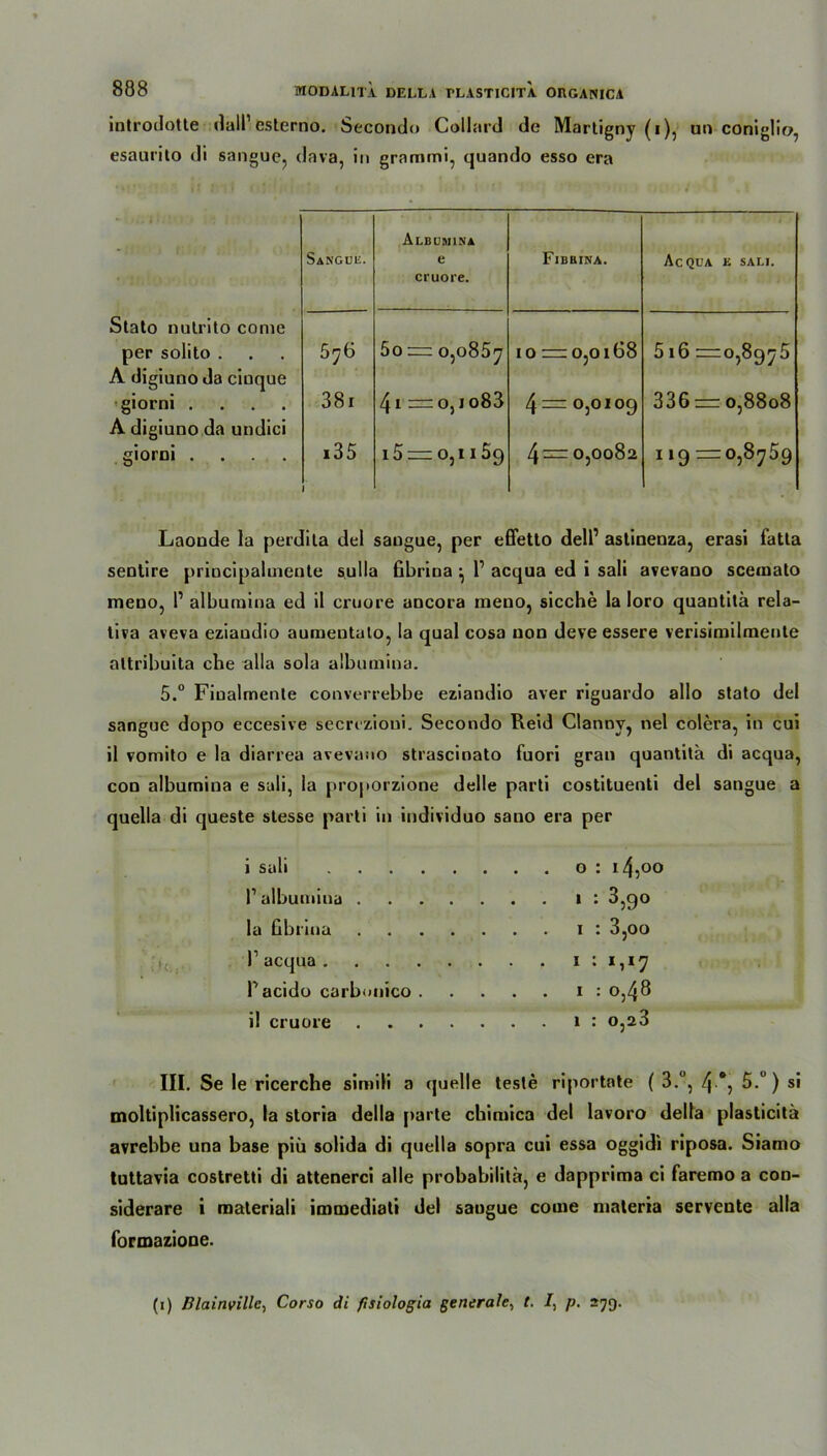 introilotte (lall1 estcrno. Secondo Collartl de Martigny (i), un coniglio, esaurito di sangue, dava, in grammi, quando esso era Stato nutrito come per solito . A digiuno da ciuque giorni . A digiuno da undici giorni . Sangue. Albumina e cruore. Fibbina. Acqua k sali. 576 5o := 0,0857 10 — 0,0168 516 =0,8975 381 4i —o,io83 4=0,0109 336 = 0,8808 i35 l 15 = 0,11 Sg 4=0,0082 119 =0,8759 Laoude la perdita del sangue, per effetto dell1 astinenza, erasi fatta sentire priucipahnente s.ulla fibrina •, P acqua ed i sali avevano sceinato meno, P albumina ed il cruore ancora meno, sieche la loro quautitä rela- tiva aveva eziaudio aumeutato, la quäl cosa non deve essere verisimilmente altribuita che alla sola albumina. 5.° Fiualmente converrebbe eziandio aver riguardo allo stato del sangue dopo eccesive secrczioui. Secondo Reid Clannv, nel colera, in cui il vomito e la diarrea avevano strascinato fuori grau quantitä di acqua, con albumina e sali, la proporzione delle parti costituenti del sangue a quella di queste stesse parti in individuo sano era per i sali : 14,00 P albumina .... : 3,90 la iibriua .... : 3,oo P acqua : 1,17 Pacido carbonico . . . . 1 CO i! cruore .... 1 : o,23 III. Se le ricerche simili a quelle teste riportate ( 3.°, 45.u) si moltiplicassero, la storia della parte chimica del lavoro della plasticitä avrebbe una base piü solida di quella sopra cui essa oggidi riposa. Siamo tuttavia costretti di attenerci alle probabilita, e dapprima ci faremo a con- siderare i materiali immediati del sangue come maleria servente alla formazione. (i) Dlainvillc, Corso di fisiologia generale, t. /, p. 279.