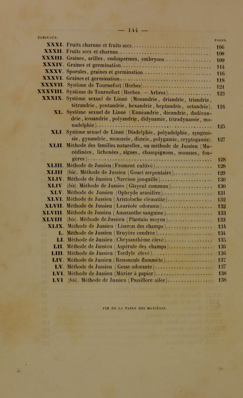 — 144 — TABLEAUX. PAGES. XXXI. Fruits charnus et fruits socs joG XXXII. Fruits secs et charnus |Qg XXXIII. Graines, arilles, endospermes, embryons 109 XXXIV. Graines et germination XXXV. Sporules, graines et germination -j jg XXXVI. Graines et germination XXXVII. Système de Tournefort (Herbes) \ç>\ XXXVIII. Système de Tournefort (Herbes.—Arbres) 123 XXXIX. Système sexuel de Linné (Monandrie, driandric, triandrie, tétrandrie, pentandrie, hexandrie , heptandrie, octandrie). 124 XL. Système sexuel de Linné ( Ennéandrie, décandrie, dodécan- drie, icosandrie , polyandrie, didynamic, tétradynaroie, mo- nadelphie) 125 XLI. Système sexuel de Linné (Diadelphie, polyadelphie, syngéné- sie, gynandrie, monœcie, diœcic, polygamie, cryptogamie). 127 XLII. Méthode des familles naturelles, ou méthode de Jussieu (Mu- cédinées, lichenées, algues, champignons, mousses, fou- gères) 128 XLIII. Méthode de Jussieu (Froment cultivé) 128 XLIII (Ms). Méthode de Jussieu ( Gouet serpentaire) 129 XLIV. Méthode de Jussieu (Narcisse jonquille) 130 XLIV (Ms). Méthode de Jussieu (Glayeul commun) 130 XLV. Méthode de Jussieu (Ophryde aranifère) 131 XLVI. Méthode de Jussieu ( Aristoloche clématite) 132 XLVII. Méthode de Jussieu ( Lauréole odorante) 132 XLVIII. Méthode de Jussieu ( Amaranthe sanguine) 133 XLVIII (Ms). Méthode de Jussieu (Plantain moyen) 133 XLIX. Méthode de Jussieu (Liseron des champs) 134 L. Méthode de Jussieu ( Bruyère cendrée ) 134 LI. Méthode de Jussieu (Chrysanthème élevé) 135 LU. Méthode de Jussieu ( Aspèrule des champs) 136 LUI. Méthode de Jussieu (Tordyle élevé) 13G LIV. Méthode de Jussieu ( Renoncule flammète) 137 LV. Méthode de Jussieu ( Gesse odorante) 137 LVI. Méthode de Jussieu (Mûrier à papier) 138 LVI (bis). Méthode de Jussieu (Passiflore ailée) 138 FIN DE LA TABLE DES MATIERES,