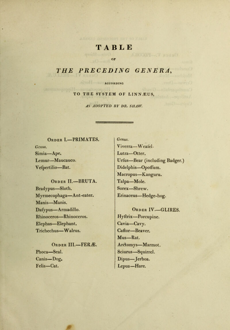 TABLE OF THE PRECEDING GENERA, ACCORDING TO THE SYSTEM OF LINN.EUS, AS ADOPTED BY DR. SHAPV. Order I.—PRIMATES. Genus. Simia—Ape. Lemur—Maucauco. V efpertilio—Bat. Order II.—BRUTA. Bradypus—Sloth. Myrmecophaga—Ant-eater. Manis—Manis. Dafypus—Armadillo. Rhinoceros—Rhinoceros. Elephas—Elephant. Trichechus—Walrus. Order III.—FER.^®. Phoca—Seal. Canis—Dog. Felis—Cat. Genus. Viverra—W eafel. Lutra—Otter. Urfus—Bear (including Badger.) Didelphis—OpolTum. Macropus—Kanguru. Talpa—Mole. Sorex—Shrew. Erinaceus—Hedge-hog. Order IV—GLIRES. Hyftrix—Porcupine. Cavia—Cavy. Caftor—Beaver. Mus—Rat. Ar Aomys—Marmot. Sciurus—Squirrel. Dipus—Jerboa. Lepus—Hare.