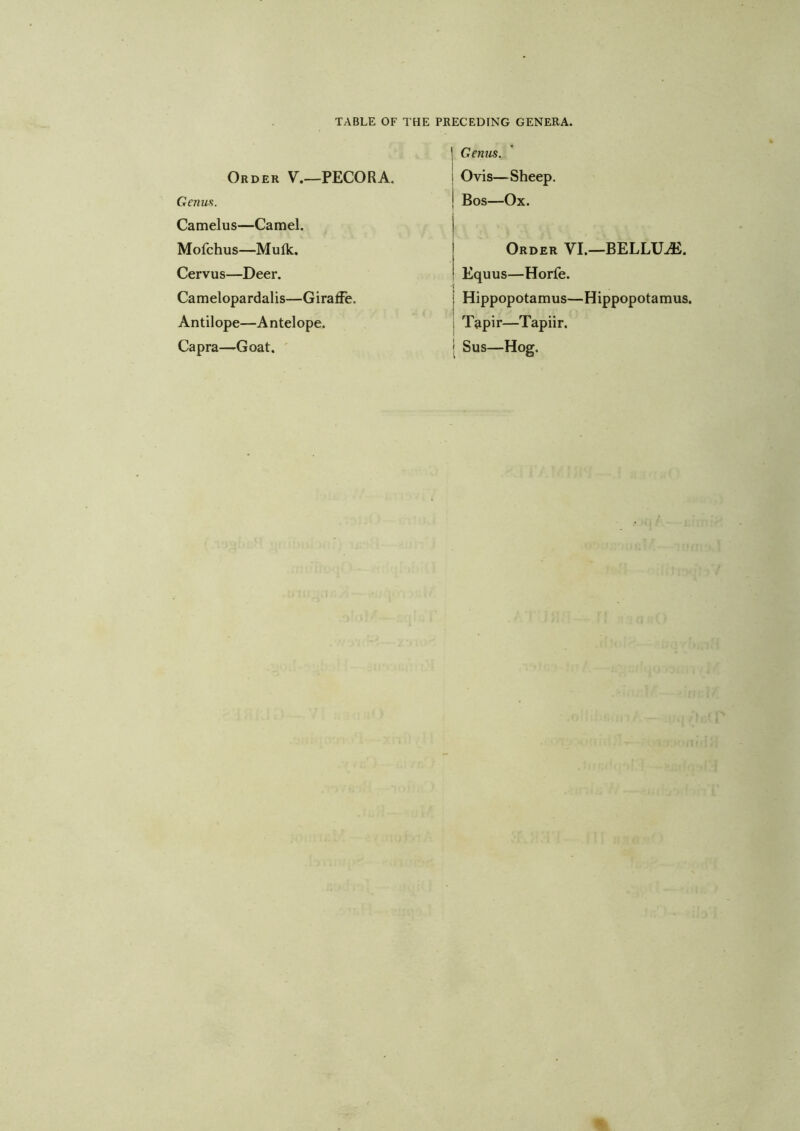 TABLE OF THE PRECEDING GENERA. Order V.—PECORA. Genus. Camelus—Camel. Mofchus—Mulk. Cervus—Deer. Camelopardalis—Giraffe. Antilope—Antelope. Capra—Goat. ' ! Genus. I i Ovis—Sheep, j Bos—Ox. Order VI.—BELLU^E. Equus—Horfe. I Hippopotamus—Hippopotamus. I Tapir—Tapiir. I Sus—Hog,