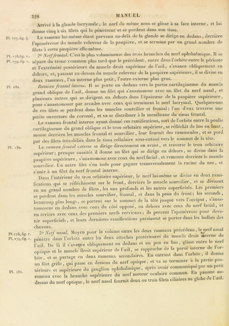 PI. T77,Ü(^.4. Pl. i78jlig. 1. PI. 17}).fi^. 1. Pl. i8a. Pl. 183. Pl.178, fig. I Pl. *79t%- Pl. 182. Arrivé à la i^laiide lacrymale , le nerf tlu même nom se glisse à sa face interne, et lui donne cinq à six filets qui la pénètrent’et se perdent dans son tissu. Le rameau lui-même étant parvenu au-dela de la glande se dirige en dedans, derrière l’aponévrose du muscle releveur de la paupière, et se termine par un grand nombre de fdets a cette paupière elle-même. 2° Nerf frontal. C’est la plus volumineuse des trois branches du nerf ophthalmique. Il se sépare du tronc commun plus tard que le précédent, entre dans l orbite entre le périoste et l’extrémité postérieure du muscle droit supérieur de l’œil, s avance obliquement en dehors, et, passant au-dessus du muscle releveur de la paupière supérieure, il se divise en deux rameaux, l’un interne plus petit, l’autre externe plus gros. Rameau froîilal interne. Il se porte en dedans vers la partie cartilagineuse du muscle ‘H'and oblique de l’œil, donne un fdet qui s’anastomose avec un filet du nerf nasal, et plusieurs autres qui se dirigent en dehors dans l’épaisseur de la paupière supérieure , pour s’anastomoser par arcades avec ceux qui terminent le nerf lacrymal. Quelques-uns de ces filets se perdent dans les muscles sourcilier et frontal ; l’un d’eux traverse une petite ouverture du coronal, et va se distribuer à la membrane du'sinus frontal. Le rameau frontal interne ayant donné ces ramifications, sort de l’orbite entre la poulie cartilagineuse du grand oblique et le trou orbitaire supérieur, se réfléchit de bas en haut, monte'’derrière les muscles frontal et sourcilier, leur fournit des ramuscules, et se perd par des filets très-déliés dans le tissu cellulaire sous-cutané vers le sommet de la tête. Le rameau frontal externe se dirige directement en avant, et traverse le trou orbitaire supérieur; presque aussitôt il donne un filet qui se dirige en dehors, se divise dans la paupière supérieure, s’anastomose avec ceux du nerf facial, et remonte derrière le muscle sourcilier. Un autre filet s’en isole pour gagner transversalement la racine du nez, et s’unir à un filet du nerf frontal interne. Dans l’intérieur du trou orbitaire supérieur, le nerf lui-même se divise en deux rami- fications qui se réfléchissent sur le front, derrière le muscle sourcilier, et se divisent en un grand nombre de filets, les uns profonds et les autres superficiels. Les premiers se perdent dans les muscles sourcilier, frontal, et dans la peau du front; les seconds, beaucoup plus longs, se portent sur le sommet de la tête jusque vers l’occiput, s’anas- tomosent en dedans avec ceux du coté opposé, en dehors avec ceux du nerf facial, et en arrière avec ceux des premiers nerfs cervicaux ; ils percent l’aponévrose pour deve- nir superficiels, et leurs dernières ramifications paraissent se porter dans les bulbes des 30 Nerf nasal. Moyen pour le volume entre les deux rameaux précédons , levier! nasal pénètre dans l’orbite entre les deux attaches postérieures du muscle droit h»ternc c e l’œil De la il s’avance obliquement en dedans et un peu en bas , glisse entre e lœrl optique et le muscle droit supérieur de l’œil, se rapproche de la paroi interne de 1 or- hUe. et se partage en deux rameanx secondaires. En entrant dans l’orlnte, d donne un filet grêle, qui passe en dessous du nerf optique, et va se terminei a a paitie pos térieure et supérieure du gangUon opUthal,nique, après avoir rameau avec la branche supérieure du nerf moteur oculaire commun. En pas . - . dessus du nerf optique, le nerf nasal fournit deu.v ou trois filets ciliaires au globe de 1 œil.