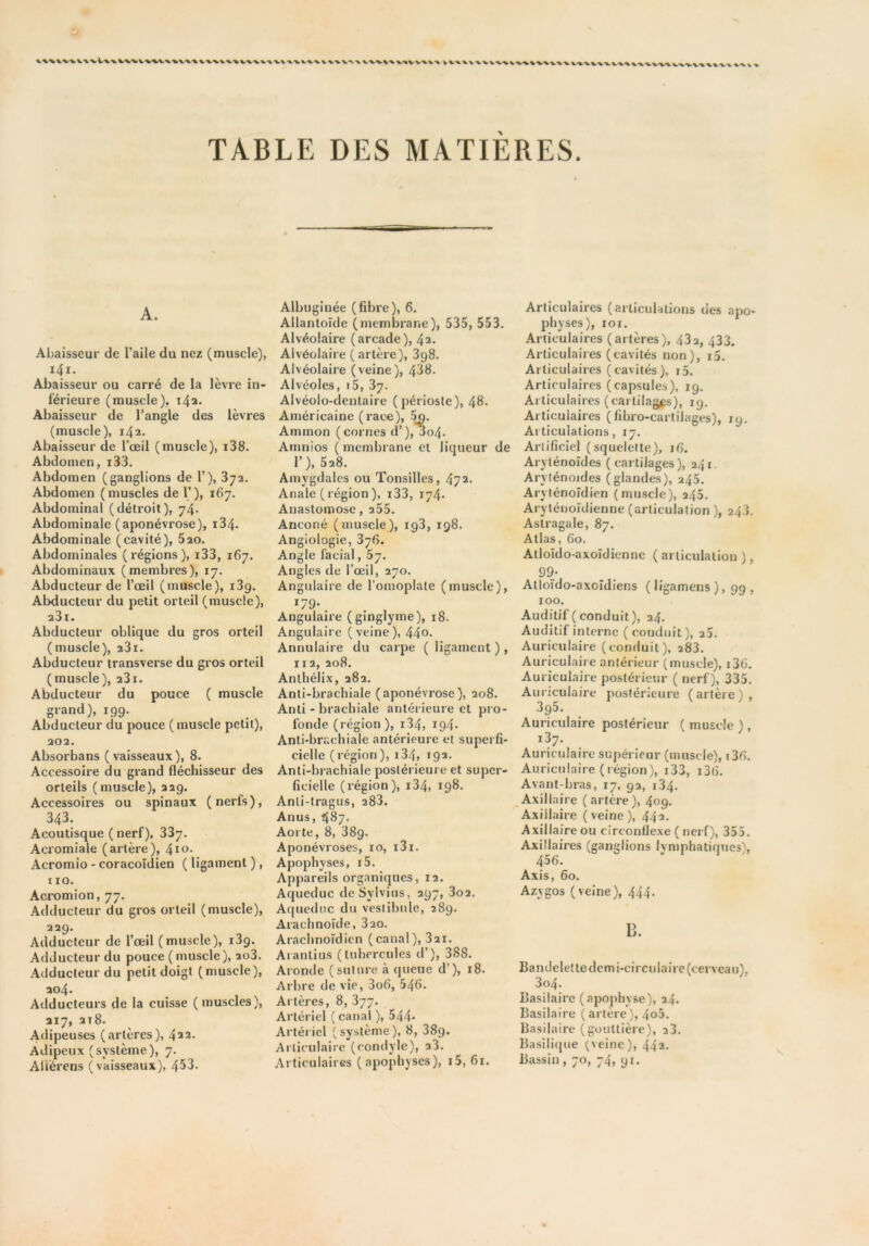 V'Wi.'W W'W‘V^VX^‘W'X‘% V%.'V V^-W'%.-VV'%.‘W-%.-V VWV^ X VV %/^V vv v-^ V X -y fc W%. V^'VV'V^ k. ^ ^ ■v^V *». TABLE DES MATIÈRES. A. Abaisseur de l’aile du nez (muscle), i4i- Abaisseur ou carré de la lèvre in- férieure (muscle), i4a. Abaisseur de l’angle des lèvres (muscle), 142. Abaisseur de l’œil (muscle), i38. Abdomen, i33. Abdomen (ganglions de 1’), 372. Abdomen (muscles de l’), 167. Abdominal (détroit), 74. Abdominale (aponévrose), i34. Abdominale (cavité), 520. Abdominales (régions), i33, 167. Abdominaux (membres), 17. Abducteur de l’œil (muscle), 139. Abducteur du petit orteil (muscle), 23i. Abducteur oblique du gros orteil (muscle), 231. Abducteur transverse du gros orteil (muscle), 23i. Abducteur du pouce ( muscle grand), 199. Abducteur du pouce (muscle petit), 202. Absorbans (vaisseaux), 8. Accessoire du grand fléchisseur des orteils (muscle), 229. Accessoires ou spinaux (nerfs), 343. Acoutisque ( nerf), 337. Acromiale (artère), 410. Acromio - coracoîdien ( ligament ), IIO. Acromion, 77. Adducteur du gros orteil (muscle), 229. Adducteur de l’œil (muscle), iSg. Adducteur du pouce ( muscle ), 2o3. Adducteur du petit doigt (muscle), 204. Adducteurs de la cuisse (muscles), 217, 2t8. Adipeuses (artères), 422. Adipeux (système), 7. Aliérens ( vaisseaux), 453. Albuginée (fibre), 6. Allantoïde (membrane), 535, 553, Alvéolaire (arcade), 42. Alvéolaire (artère), 398. Alvéolaire (veine), 438, Alvéoles, i5, 87. Alvéoio-dentaire (périoste), 48- Américaine (race), 5q. Ammon (cornes d’),3o4. Amnios (membrane et liqueur de E), 528. Amygdales ou Tonsilles, 472. Anale ( région ), i33, 174. Anastomose, 255. Anconé (muscle), 198, 198. Angiologie, 876. Angle facial, Angles de l’œil, 270. Angulaire de l’omoplate (muscle), 179- Angulaire (ginglyme), 18. Angulaire (veine), 44o- Annulaire du carpe ( ligament ) , Il2, 208. Anlhélix, 282. Anti-brachiale (aponévrose), 208. Anti - brachiale antérieure et pro- fonde (région), i34, 194* Anti-brachiale antérieure et superfi- cielle (région), i34, rga. Anti-brachiale postérieure et super- ficielle (région), i34, 198. Anli-tragus, 288. Anus, 487. Aorte, 8, 389. Aponévroses, 10, i3i. Apophyses, i5. Appareils organiques, 12. Aqueduc de Sylvius, 297, 802. Aqueduc du vestibule, 289. Arachnoïde, 820. Arachnoïdien (canal), 821. Arantius (tubercules d’), 388. Aronde (suture à queue d’), 18. Arbre de vie, 3o6, 546. Artères, 8, 877. Artériel ( canal ), 544* Artériel (système), 8, 889. Articulaire (condyle), 28. Articulaires (apophyses), i5, 61. Articulaires (articulations des apo- physes), 101. Articulaires (artères), 482, 433. Articulaires (cavités non), i5. Articulaires (cavités), r5. Articulaires (capsules), 19. Articulaires (cartilages), 19. Articulaires (fibro-cartilages), 19. Articulations, 17. Artificiel (squelette), 16. Aryténoïdes (cartilages), 241. Aryténoïdes (glandes), 245. Aryténoïdien (muscle^ 245. Aryténoïdienne (articulation ), 248. Astragale, 87. Atlas, 60. Atloîdo-axoïdicnnc ( articulation ), 99_- Atloïdo-axoîdiens ( ligamens ), 99 , 100. Auditif (conduit), 24. Auditif interne ( conduit), 20. Auriculaire (conduit), 288. Auriculaire antérieur (muscle), i36. Auriculaire postérieur ( nerf), 335. Auriculaire postérieure (artère), 3g5. Auriculaire postérieur ( muscle ), 187. Auriculaire supérieur (muscle), i36. Auriculaire (région), i33, i3(). Avant-bras, 17, 92, 184. Axillaire (artère), 409. Axillaire (veine), 442. Axillaire ou circonflexe ( nerf), 355. Axillaires (ganglions lvmphatiques\ 456. Axis, 60. Azygos (veine), 444. B. Bandelette demi-circulaire (cerveau), 804. Basilaire (apophy.se), 24. Basilaire (artère), 4o5. Basilaire (gouttière), 28. Basilitjue (veine ), 442. Bassin , 70, ;4, 91.
