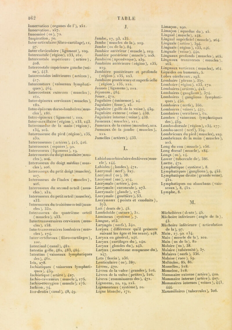 ô6:> Innervation (organes de 1‘), aSi. Innervation, aSy. Innominé ( os ), 72. Inspiration, 70. Inter-articulaire (fibro-cartilage), 11, 97- Inter-claviculaire (ligament), 109. Intercostale (région), i33, 161. Intercostale supérieure ( artère ), 408. Intercostale supérieure gauche (vei- ne), 443. Intercostales inférieures (artères) , 417. Intercostaux (vaisseaux lymphati- ques), 464* Intercostaux externes (muscles), 161. Inter-épineux cervicaux (muscles), 182. Inter-épineux dorso-loinhai res (mus- cles), 186. Inter-épineux ( ligament \ 102. Inter-maxillaire ( région ), i33, i43. Inlerossedse de la main ( région) , i34, 2o5. Interosseuse du pied (région), i35, 232. Interosseuses (artères), 4iS, 4^6. Interosseux (espaces), 92. Interosseux (ligamens), 19. Interosseux du doigt annulaire(mus- cles), 206. Interosseux du doigt médius (mus- cles), 206. Inlerosseux du petit doigt (muscles), 207. Interosseux de l’index (muscles), 206. Interosseux du second orteil (mus- cles), 232. Interosseux du petitorteil (muscles), 233. Interosseux du troisième orteil (mus- cles ), 332. Interosseux du quatrième orteil ( muscles ), 233. Intertransversaires cervicaux (mus- cles), i58. Intertransversaires lombaires (mus- cles ), 174. Intervertébraux ( fibro-cartilages ), lOf . Intestinal (canal), 482. Intestin grêle, 482, 483,484- Intestins (vaisseaux lymphatiques des ), 461. Iris, 278. Ischiatiques ( vaisseaux lymphati- <iues), 459. Ischiatique ( artère ), 427. Ischio-caverneux (muscle), lyS. Ischio-coccygien (muscle), lyS. Ischion, 74. Iter-dentis (canal), 48, 4g- TABLE J. Jambe, 17, g3, i35. Jambe (muscles de la), 219. Jambe ( os de la ), 84. Jambier antérieur (muscle), 219. Jambier postérieur (muscle), 22$. Jambière ( aponévrose), 289. Jambière antérieure trégion), i35, 219. Jambière postérieure et profonde ( région ), i35, 228. Jambière postérieure et superficielle (région), i35, 222. Jaunes (ligamens), 102. Jéjunum, 484. Joues , 472. Jugulaire (éminence), 24. Jugulaire (fosse), 25. Jugulaire (golfe de la veine), 489. Jugulaire externe ( veine ), 438. Jugulaire interne (veine), 438. Jumeaux (muscles), 212. Jumeaux de la cuisse (muscles), 212. Jumeaux de la jambe (muscles), 222. Jumelles (artères), 433. L. Labial ou orbiculaire des lèvres (m us- cle), 144. Labiales (glandes), 471- Lacrymal (nerf), 827. Lacrymal ( os ), 38. Lacrymal (sac), 274. Lacrymale (artère), 4oo- Lacrymale ( caroncule ), 278. Lacrymale (glande), 278. Lacrymale (gouttière), 53. Lacrymaux (points et conduits), 3y3. Lait ( dents de ), 45. Lambdoïde (suture), 3r. Lamineux (système), 7. Langue, 263. Laryngés (nerfs), 840. Larynx ( différence qu’il présente suivant les âges et les sexes), 248. Larynx en général, 246. Larynx (cartilages du), 240. Larynx (glandes du), 245. Lai’ynx (membrane muqueuse du), 247. Lata ( fascia ), 286. Lenticulaire (os), 887. Lèvres, 470. Lèvres de la \ulve (grandes), 5i6. Lèvres de la vulve ( petites), 516. Lèvres (commissures des), 471. Lig.amens, 10, 19, 12$. Ligamenteux (système), 10. Ligne blanche, 171. « Limaçon, 290. Limaçon (aqueduc du), 25. Lingual (muscle), 148. Lingual superficiel (muscle), 264. Linguale (artère), 894. Linguale ( région ), i33, 146. Linguale (veine), 440. Linguaux profonds (muscles), 265. Linguaux transverses (muscles), 265. Linguaux verticaux (muscles), 264. Liquides on humeurs, 5. Lobes cérébraux, 298. Lombaire (plexus), 35y. Lombaire ( région), i33, 172. Lombaires (artères), 4^3. Lombaires (ganglions), 3y4. Lombaires ( ganglions lymphati- ques ), 456. Lombaires (nerfs), 356. Lombaires (veines), 447- Lombaires (vertèbres), 62. Lombes ( vaisseaux lymphatiques des), 459. Lombo-dorsale (région), i34, 177. Lombo-sacré (nerf), 35q. Lombricanx du pied (muscles), 22g. Lombricaux de la main ( muscles ), 2o5. Long du cou ( muscle), i56. Long dorsal (muscle), i84- Longs (os), 14. Lower (tubercule de), 386. Luette, 472. Lymphatique (système), 8. Lymphatiques (ganglions), 9, 453. Lymphatique droite ( grande veine), 462. Lymphatiques ou absorbans (vais- seaux ), 8, 452. Lymphe, 8. M. Màchelières ( dents), 45- Mâchoire inférieure ( angle de la ), 43. Mâchoire inférieure ( articulation de la ), 97. Main , 17, 92, 184. Main (muscle de la), 202. Main ( os de la ), 80 Malaire ( os ), 38. Malaire (tubérosité), 87. Malaires (nerfs), 336. Malaise ( race ), 5g. Malléoles, 85, 86. Mamelles, 5i8. Mamelon, 5 18. Mammaire externe (artère), 4io- Mammaire interne (artère), 407* Mammaires internes (veines), 443, 444. Mammiliaircs ( tubercules ), 3o6.