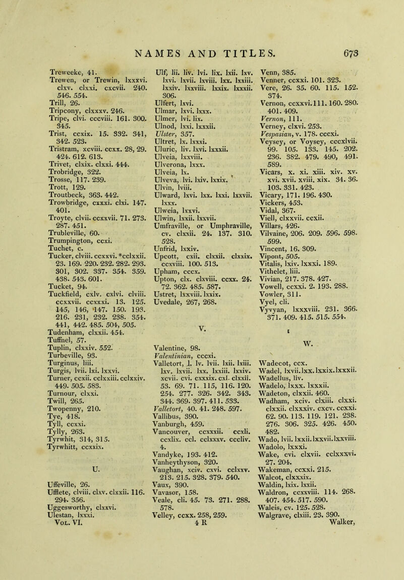 Treweeke, 4*1. Trewen, or Trewin, Ixxxvi. clxv. clxxi. cxcvii. 240. 546. 554. Trill, 26. Tripcony, clxxxv. 246. Tripe, clvi. cccviii. 161. 300. 345. Trist, ccxix. 15. 332. 341, 342. 523. Tristram, xcviii. ccxx. 28, 29. 424. 612. 613. Trivet, clxix. clxxi. 444. Trobridge, 322. Trosse, 117. 239. Trott, 129. Troutbeck, 363. 442. Trowbridge, cxxxi. clxi. 147. 401. Troyte, clvii. ccxxvii. 71. 273. 287. 451. Trubleville, 60. Trumpington, ccxi. Tuchet, c. Tucker, clviii. ccxxvi. #cclxxii. 23. 169. 220. 232. 282. 293. 301, 302. 337. 354. 359. 438. 543. 601. Tucket, 94. Tuckfield, cxlv. cxlvi. clviii. ccxxvii. ccxxxi. 13. 125. 145, 146, 147. 150. 193. 216. 231, 232. 238. 354. 441, 442. 485. 504, 505. Tudenham, clxxii. 454. Tuffnel, 57. Tuplin, clxxiv. 552. Turbeville, 93. Turginus, liii. Turgis, lvii. lxi. lxxvi. Turner, ccxii. cclxxiii. cclxxiv. 449. 505. 583. Tumour, clxxi. Twill, 265. Twopenny, 210. Tye, 418. Tyll, ccxxi. Tylly, 263. Tyrwhit, 314, 315. Tyrwhitt, ccxxix. U. Uffeville, 26. Ufflete, clviii. clxv. clxxii. 116. 294. 356. Uggesworthy, clxxvi. Ulestan, Ixxxi. Vol. VI. Ulf, lii. liv. lvi. lix. lxii. Ixv. lxvi. lxvii. lxviii. lxx. lxxiii. lxxiv. Ixxviii. lxxix. Ixxxii. 306. Ulfert, lxvi. Ulmar, lxvi. lxxx. Ulmer, lvi. lix. Ulnod, lxxi. Ixxxii. Ulster, 357. Ultret, lx. Ixxxi. Uluric, liv. lxvi. Ixxxii. Ulveia, Ixxviii. Ulverona, lxxx. Ulveia, lx. Ulveva, lvi. lxiv. lxxix. Ulvin, lviii. Ulward, lxvi. lxx. lxxi. lxxvii. lxxx. Ulweia, lxxvi. Ulwin, lxxii. lxxvii. Umfraville, or Umphraville, cv. clxxii. 24. 137. 310. 528. Unfrid, lxxiv. Upcott, cxii. clxxii. clxxix. ccxviii. 100. 513. Upham, cccx. Upton, clx. clxviii. ccxx. 24. 72. 362. 485. 587. Ustret, Ixxviii. lxxix. Uvedale, 267, 268. V. Valentine, 98. Valentinian, cccxi. Valletort, Jk Iv. lvii. lxii. Ixiii. Ixv. lxvii. lxx. lxxiii. lxxiv. xcvii. cvi. cxxxix. cxl. clxxii. 53. 69. 71. 115, 116. 120. 254. 277. 326. 342. 343. 344. 369. 397. 411. 533. Valletort, 40. 41. 248. 597. Vallibus, 390. Vanburgh, 459. Vancouver, ccxxxii. ccxii. ccxlix. ccl. cclxxxv. cccliv. 4. Vandyke, 193. 412. Vanheythyson, 320. Vaughan, xciv. cxvi. cclxxv. 213. 215. 328. 379. 540. Vaux, 390. Vavasor, 158. Veale, cli. 45. 73. 271. 288. 578. Velley, ccxx. 258, 259. 4 R Venn, 385. Venner, ccxxi. 101. 323. Vere, 26. 35. 60. 115. 152. 374. Vernon, ccxxvi.111. 160. 280. 401. 409. Vernon, 111. Verney, clxvi. 253. Vespasian, v. 178. cccxi. Veysey, or Voysey, cccxlvii. 99. 105. 133. 145. 202. 236. 382. 479. 490, 491. 589. Vicars, x. xi. xiii. xiv. xv. xvi. xvii. xviii. xix. 34. 36. 103. 331. 423. Vicary, 171. 196. 430. Vickers, 453. Vidal, 367. Viell, clxxvii. ccxii. Villsr? Vilvaine, 206. 209. 596. 598. 599. Vincent, 16. 309. Vipont, 505. Vitalis, lxiv. Ixxxi. 189. Vithelet, liii. Vivian, 217. 378. 427. Vowell, ccxxi. 2. 193. 288. Vowler, 311. Vyel, cli. Vyvyan, lxxxviii. 231. 366. 371. 409. 415. 515. 554. t W. Wadecot, ccx. Wadel, lxvii.lxx.lxxix.lxxxii. Wadellus, liv. Wadelo, lxxx. Ixxxii. Wadeton, clxxii. 460. Wadham, xciv. clxiii. clxxi. clxxii. clxxxiv. cxcv. ccxxi. 62. 90. 113. 119. 121. 238. 276. 306. 325. 426. 450. 482. Wado, lvii. lxxii.lxxvii.Ixxviii. Wadolo, Ixxxi. Wake, cvi. clxvii. cclxxxvi. 27. 204. Wakeman, ccxxi. 215. Walcot, clxxxix. Waldin, lxix. lxxii. Waldron, ccxxviii. 114. 268. 407. 454. 517. 590. Waleis, cv. 125. 528. Walgrave, clxiii. 23. 390. Walker,