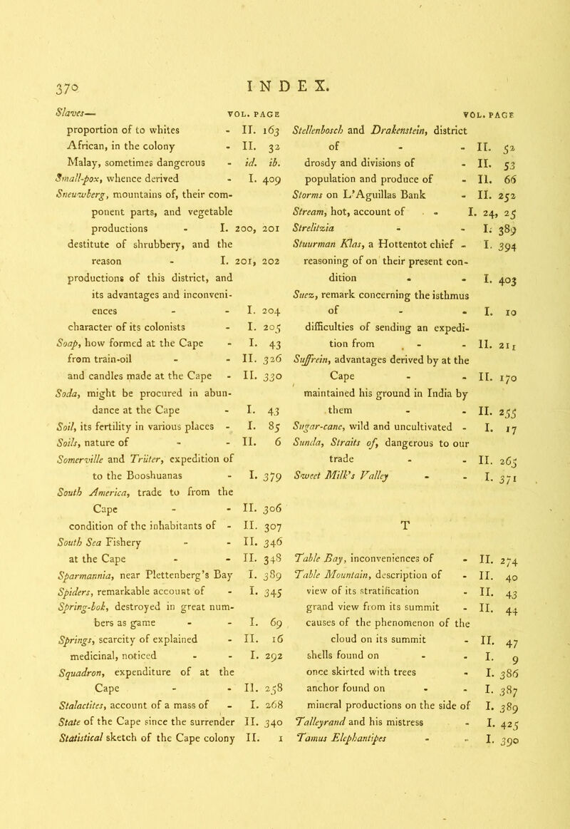 37° Slaves— VOL. PAGE VOL. PAGE proportion of to whites - IT. 163 Stellenbosch and Drakenslein, district African, in the colony - II. 32 of - - II. 5* Malay, sometimes dangerous - id. ib. drosdy and divisions of II. S3 Sma’l-pox, whence derived - I. 4° 9 population and produce of 11. 66 Snewwberg, mountains of, their com- Storms on L’Aguillas Bank II. 252 ponent parts, and vegetable Stream, hot, account of - I 24, 25 productions I. 200, 201 Strelitzia L 389 destitute of shrubbery, and the Stuurman Klas, a Hottentot chief - I. 394 reason I. 201, 202 reasoning of on their present con- productions of this district, and dition I. 403 its advantages and inconveni- Suez, remark concerning the isthmus ences - I. 204 of I. 10 character of its colonists - I. 20$ difficulties of sending an expedi- Soap, how formed at the Cape - I. 43 tion from II. 211 from train-oil - II. 326 Sujfrein, advantages derived by at the and candles made at the Cape - II. 33° Cape II. 170 Soda, might be procured in abun- maintained his ground in India by dance at the Cape - I. 4 3 them II. 255 Soil, its fertility in various places I. 3 5 Sugar-cane, wild and uncultivated - I. 17 Soils, nature of - II. 6 Sunda, Straits of, dangerous to our Somerville and Tr'uter, expedition of trade II. 263 to the Booshuanas - I. 379 Sweet Milk's Valley I. 37i South America, trade to from the Cape - II. 306 condition of the inhabitants of - II. 3°7 T South Sea Fishery - II. 346 at the Cape - II. 34S Table Bay, inconveniences of II. 2 74 Sparmannia, near Plettenberg’s Bay I. 389 Table Mountain, description of II. 40 Spiders, remarkable account of - I. 345 view of its stratification II. 43 Spring-bok, destroyed in great num- grand view from its summit II. 44 bers as game - I. 69 causes of the phenomenon of the Springs, scarcity of explained - II. 16 cloud on its summit II. 47 medicinal, noticed - I. 292 shells found on I. 9 Squadron, expenditure of at the once skirted with trees I. 386 Cape - 11. to CO anchor found on I. 387 Stalactites, account of a mass of - I. 268 mineral productions on the side of I. 389 State of the Cape since the surrender II. 340 Talleyrand and his mistress I. 425 390