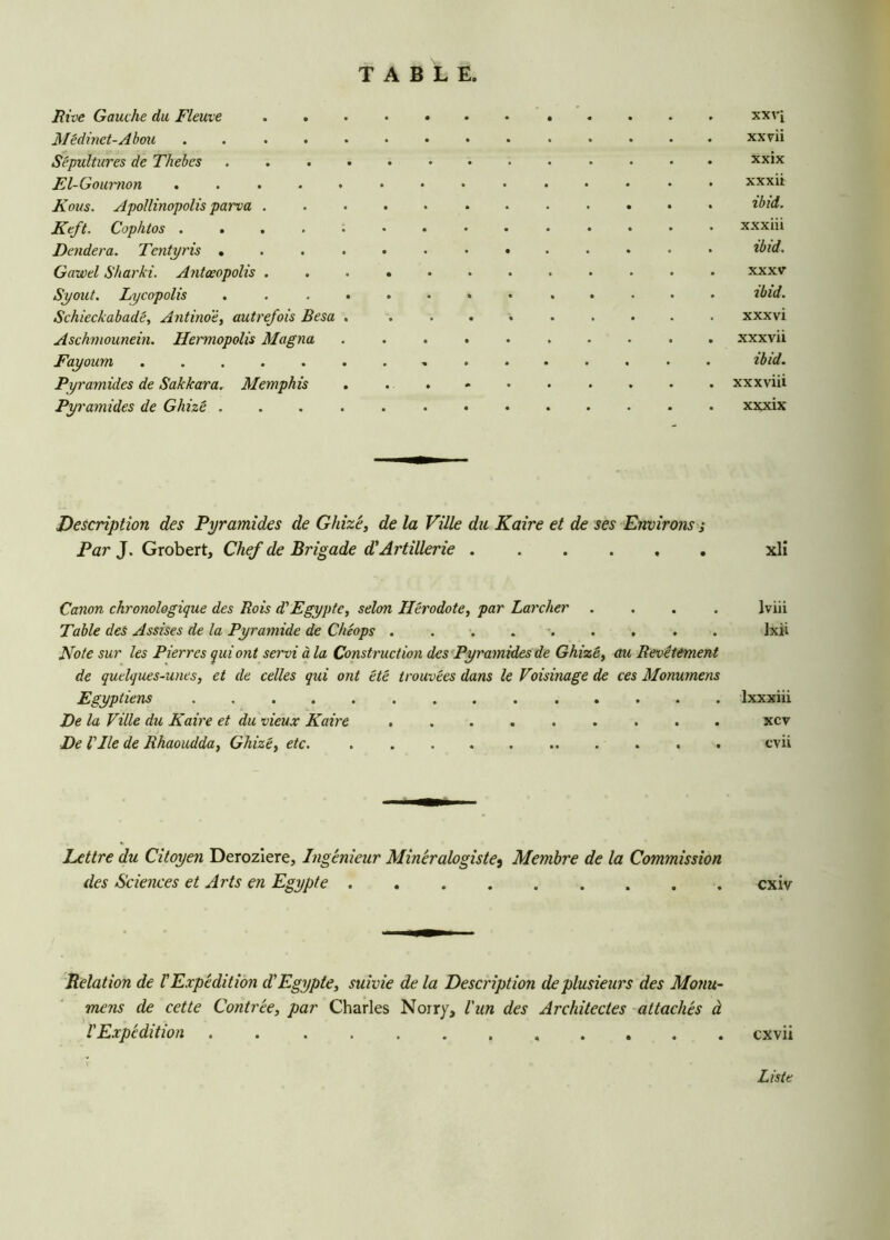 Rive Gauche du Fleuve ...... Médinet-Abou Sépultures de Thebes El-Gourmon Fous. Apollinopolis parva Keft. Cophtos Fondera. Tentyris Gawel Sharki. Antœopolis ...... Syout. Lycopolis ....... Schieckabadê, Antinoé, autrefois Besa .... Aschmounein. Hermopolis Magna .... Fayoum Pyramides de Sakkara. Memphis . . . Pyramides de Ghizê Description des Pyramides de Ghizé, de la Ville du Kaire et de ses Environs ; Par J. Grobert, Chef de Brigade d'Artillerie ...... Canon chronologique des Rois d'Egypte, selon Hérodote, par Larcher .... Table des Assises de la Pyramide de Chéops ......... Note sur les Pierres qui ont servi à la Construction des Pyramides de Ghizê, au Revêtement de quelques-unes, et de celles qui ont été trouvées dans le Voisinage de ces Monumens Egyptiens De la Ville du Kaire et du vieux Kaire De Vile de Rhaoudda, Ghizé, etc. Lettre du Citoyen Deroziere, Ingénieur Minéralogiste9 Membre de la Commission des Sciences et Arts en Egypte . Relation de VExpédition d'Egypte, suivie de la Description de plusieurs des Monu- mens de cette Contrée, par Charles Norry, l'un des Architectes attachés à V Expédition ............ XXVi xxvii xxix xxxii ibid. xxxiii ibid. XXXV ibid. xxxvi xxxvii ibid. xxxviii xxxix xli lviii Ixii lxxxiii xcv evii exiv cxvii Liste