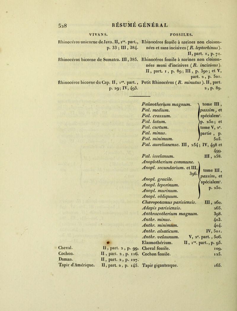 VIVANS. FOSSILES. Rhinocéros unicorne de Java. IIr ire- part., p. 33 5 III, 384. Rhinocéros bicorne de Sumatra. III, 385. Rhinocéros bicorne du Cap. II, ire. part., p. 29; IV, 4g3. Rhinocéros fossile à narines non cloison- nées et sans incisives ( R. leptorhinus). II, part. 1, p. 71. Rhinocéros fossile à narines non cloison- nées muni d’incisives (R. incisions). II, part. 1, p. 89 ; III, p. 390 •, et V, part. 2 , p. 5oi. Petit Rhinocéros (R. minutus). II, part. 2, p. 89. Cheval. Cochon. Daman. Tapir d’Amérique. • II, part. 2 , p. 99. II, part. 2 , p. ri6. II, part. 2 , p. 127. II, part. 2 , p. i45. Palœotherium magnum. Pal. medium. Pal. crassum. Pal. latum. Pal. curtum. Pal. minus. Pal. minimum. tome III, Ipassim} et spécialem'. >p. 25o; et 1 tome V, 2e. | partie , p. 5o5. Pal. aurelianense. III, 254; IV, 498 et 499- Pal. isselanum. III, 258. Anoplotherium commune. Anopl. secundarium. et III, 396. Anopl. gracile. Anopl. leporinum. Anopl. murinum. Anopl. obliquum. Cliœropotamus parisiensis. Adapis parisiensis. Anthracotherium magnum. Anthr. minus. Anthr. minimum. Anthr. alsaticum. Anthr. velaunum. Elasmothérium. Cheval fossile. Cochon fossile. tome III, pas sim, et spécialem1. p. 25o. III, 260. 265. 3q8. 403. 404. IV, 5or. V, 2e. part., 5o6. II, ire. part., p. 95. 109. 125. Tapir gigantesque. i65.