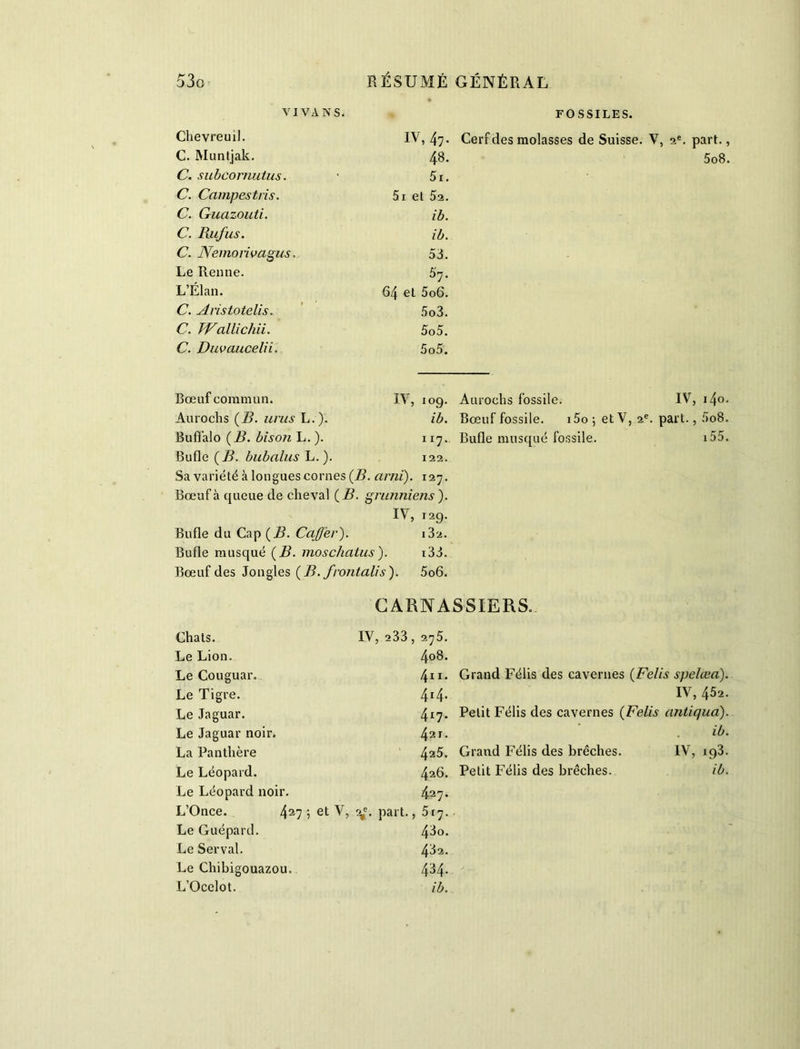 VI VA N S. FOSSILES. Chevreuil. iv, 47. Cerf des molasses de Suisse. V, 2e. part., C. Muntjak. 48. 5o8. C. subcornutus. 5r. C. Campestris. 5i et 52. C. Guazouti. ib. C. Rufus. ib. C. Nemorivagus. 55. Le Renne. 67. L’Élan. 64 et 5o6. C. Aristotelis. 5o3. C. Wallichii. 5o5. C. Duvaucelii. 5o5. Bœuf commun. IV, 109. Aurochs fossile. IV, i4o. Aurochs (B. unis L.). ib. Bœuf fossile. i5o; etV, 2e. part., 5o8. Buffalo (25. bison L. ). ”7* Bufle musqué fossile. 155. Bufle (25. bubalus L.). 122. Sa variété à longues cornes (25. ami). 127. Bœuf à queue de cheval (2?. grunniens). IV, 129. Bufle du Cap (25. CaJJ'er). I 32. Bufle musqué (25. moschatus). i33. Bœuf des Jongles (25. frontalis). 5o6. CARNASSIERS.. Chats. IV, 233, 275. Le Lion. 4o8. Le Couguar. 4“- Grand Félis des cavernes (Felis spelœa). Le Tigre. 414. iv, 452. Le Jaguar. 417. Petit Félis des cavernes (Felis antiqud). Le Jaguar noir. 421. ib. La Panthère 425. Grand Félis des brèches. IV, iq3. Le Léopard. 426. Petit Félis des brèches. ib. Le Léopard noir. 427- L’Once. 427 ? et V, rj£. part., 517. Le Guépard. 43o. Le Serval. 482. Le Chibigouazou. 434.