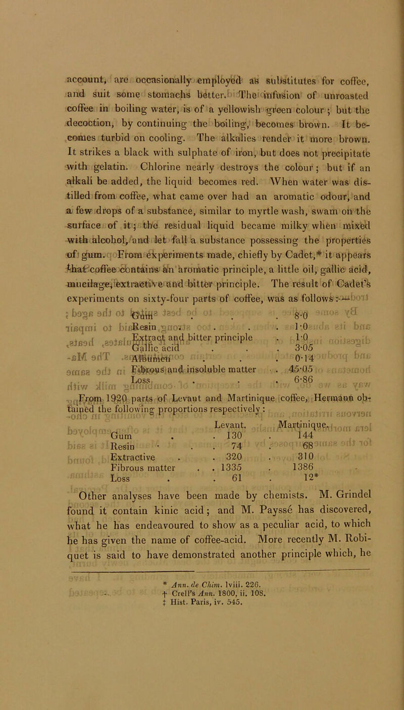 account, are occasionally em|lloybd- aH substitutes for coffee, and suit some stomachs better.m The infusion of unroasted coffee in boiling water, is of a yellowish green colour ; but the decoction, by continuing the boiling,nbecomes brown. It be- comes turbid on cooling. The alkalies rendet it more brown. It strikes a black with sulphate of iron, but does not precipitate with gelatin. Chlorine nearly destroys the colour; but if an alkali be added, the liquid becomes red. When water was dis- tilled from coffee, what came over had an aromatic odour, and a few drops of a substance, similar to myrtle wash, swam on the surfaceEof it 5 the residual liquid became milky when mix'ecl with alcohol,'and 1 let fall a substance possessing the properties cf' gumjqoFrora ek|Deriments made, chiefly by Cadet,* it appears ■^(haCcoffee cbntains'^n* aromatic principle, a little oil, gallic acid, mueilageiiexti'aictiiVe'and bitter principle. The result of Gadet’k experiments on sixty-four parts of coffee, was as followsr-^boiJ ; bogn sdJ of iaod nd i _ g.Q iUO« yH lifiqrai ot bii^esin gnoala . . . I'O (d ii bfic ,a)sad noitesgib 0-14 '- ‘q 45-05 qj?f(ppp. parts of Levant and Martinique coffee, Herruana ob? Silo proportions respectively : r auorion Levant. Martiniqu9^,.,o„j >((t u? Tainr'''acifi -bM oriT . 9cac2 sdi m insoluble matter rltiw illirn ■gafiftdaioo boyolq Gum bjBfe i-iL Resin bftuO' Extractive Fibrous matter Loss 130 74 320 1335 61 144 iSi qii68'^“ 310 1386 12* Other analyses have been made by chemists. M. Grindel found it contain kiuic acid; and M. Payss6 has discovered, what he has endeavoured to show as a peculiar acid, to which he has given the name of coffee-acid. More recently M. Robi- quet is said to have demonstrated another principle which, he * Ann. de Chim. Iviii. 226. •f- Crell’s Ann. 1800, ii. 108.