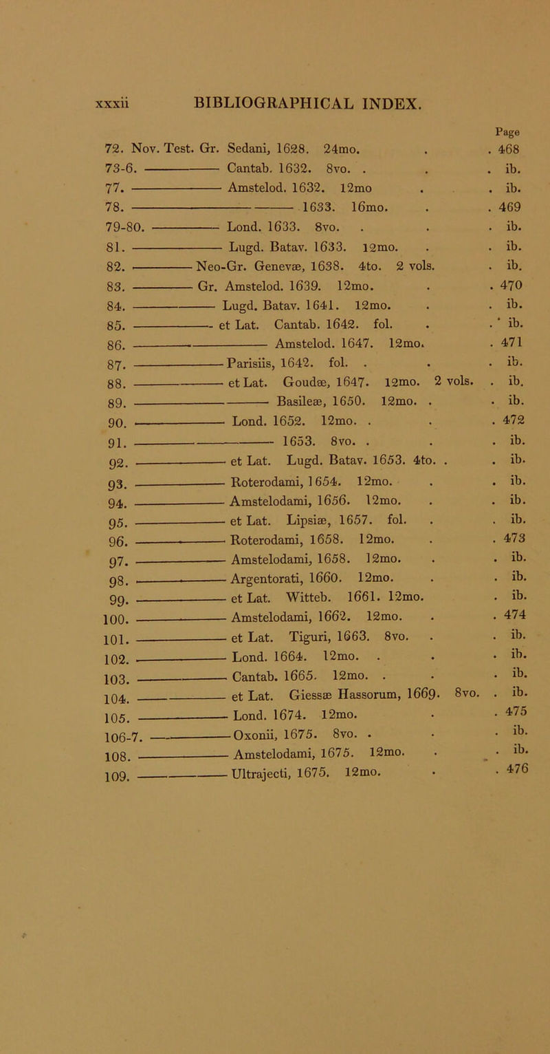 Page 72. Nov. Test. Gr. Sedani, 1628. 24mo. . 468 73-6. Cantab. 1632. 8vo. . . ib. 77. Amstelod. 1632. l2mo . ib. 78. 1633. 16mo. . 469 79-80. Lond. 1633. 8vo. . ib. 81. Lugd. Batav. 1633. 12mo. . ib. 82. Neo-Gr. Genevae, 1638. 4to. 2 vols. . ib. 83. Gr. Amstelod. 1639. 12mo. . 470 84. Lugd. Batav. 1641. 12mo. . ib. 85. et Lat. Cantab. 1642. fol. . * ib. 86. Amstelod. 1647. 12mo. . 471 87. Parisiis, 1642. fol. . . ib. 88. et Lat. Goudee, 1647. 12mo. 2 vols. . ib. 89. Basileae, 1650. 12mo. . . ib. 90. Lond. 1652. 12mo. . . 472 91. 1653. 8vo. . . ib. 92. et Lat. Lugd. Batav. 1653. 4to. . . ib. 93. — Roterodami, 1654. 12mo. . ib. 94. Amstelodami, 1656. 12mo. . ib. 95. et Lat. Lipsiae, 1657. fol. . ib. 96. — 'Roterodami, 1658. 12mo. . 473 97. Amstelodami, 1658. l2mo. . ib. 98. — Argentorati, 1660. 12mo. . ib. 99. et Lat. Witteb. 1661. 12mo. . ib. 100. Amstelodami, 1662. 12mo. . 474 101. et Lat. Tiguri, 1663. 8vo. . ib. 102. Lond. 1664. 12mo. . ib. 103. Cantab. 1665- 12mo. . . ib. 104. et Lat. Giessae Hassorum, 1669. 8vo. . ib. 105. Lond. 1674. l2mo. . 475 106-7. - —-Oxonii, 1675. 8vo. . . ib. 108. Amstelodami, 1675. 12mo. . ib. 109. Ultrajecti, 1675. 12mo. . 476