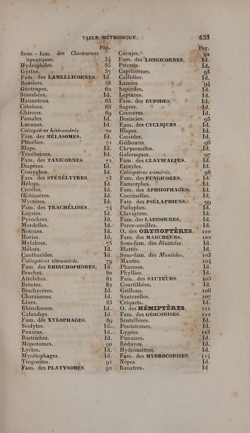 Fam. des PLATYSOMES. Pie. : Sous - fam. des Clavicornes aquatiques. 6: 04 Hydrophiles. ; M 99 Gyrins. : «4 Le, 5n Fam. des LAMELLICORNES. Id. Bousiers. 58 Chirons. ÿ L 69 Coléoptères hétéromérés. 70 Fam. des MÉLASOMES. Id. Pimélies. 71 Ténébrions. | Id. Fam. des TAXICORNES. 72 Cossyphes. | Id. Fam. des STÉNÉLYTRES. 73 Hélops. Id. Cistèles. Id. OEdéineres. Id. Myctères. Id. Fam. des TRACHÉLIDES. 74 Lagries. Id. Pyrochres. Id. Mylabres. 75 Méloës. Id. Cantharides. Id. Coléoptères tétramérés. 79 Fam. des RHINCHOPHORES. Id. Bruches. 80 Attélabes. , 81 Brentes. 82 Brachycéres. Id. Charansons. Id. Lixes. 83 Calandres. Id. Fam. des XYLOPHAGES. 89 Scolytes. Id. Paussus. Id. Bostriches. Id. Monotomes.. . go ‘Lyctes. Id. W, ycétophages. Id. prose g1 633 | Ras. Cucujes.” 02 Fam. des LONGICORNES. : Id. Priones. + Id. Capricornes. 93 Callidies. Id. Lamies. ÿ 94 Criocères. Id. Hispes. d Id. Cassides. Id. Gribouris. 96 Galeruques. ‘ 97 Fam. des CLAVIPALPES. Id. Coléoptères trimérés. 98 Fam. des FUNGICOLES. Id. Eumorphes. “XI. Fam. des APHIDIPHAGES: Id. Coccinelles. deulie Ed. Fam des PSÉLAPHIENS® 99 Psélaphes. Id. Clavigères. Id. Fam. des LABIDOURES, Id. Sous-fam. des Plattides. Id. Blattes. Id. Sous-fam. des Mantides. 103 Mantes. 104 Phasmes. Id. Phyllies. Id. Fam. des SAUTEURS. 105 Courtillière. Id. Grillons. 106 Sauterelles. 107 Criquets. Id. Fam. des GÉOCORISES. 112 Scutelleres. er Id. Pentatomes. OR IE, Lygées. Mn 5 Punaises. SI. Réduves. Id. Hydromètres. Id. Fam. des HYDROCORISES. 114 Népes. Id. Ranatres. _ Id