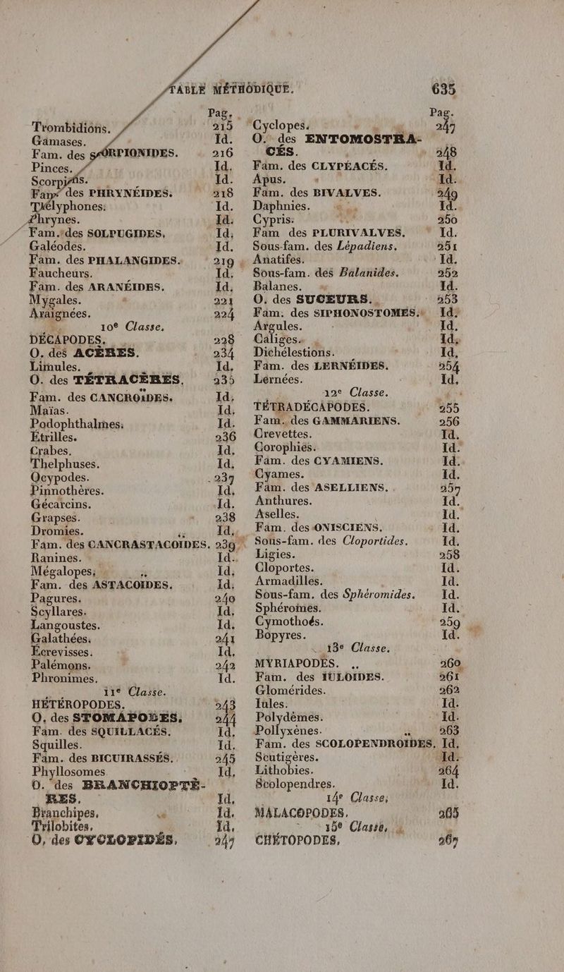 Trombidions. Gaämases. d Fam. “des SOLPUGIDES, Galéodes. Fam. des PHALANGIDES. Faucheurs. Fam. des ARANÉIDES. Mygales. Axaignées. 10€ Classe, DÉCAPODES. 0. de ACÈRES. Limules. Fam. des CANCROIDES. Maïas. Podophthalmes: Étrilles. Crabes. Thelphuses. Qcypodes. Pinnothères. Gécarcins. Grapses. Dromies. Ranines. Mégalopes; Fam. des ASTACOIDES. Pagures. Scyllares. Langoustes. Galathées. Mappisses. alémons Phones 11° Classe. HÉTÉROPODES. O. des STOMAPOÉES, Fam. des SQUILLACÉS. Squilles. Fam. des BICUIRASSÉS. Phyllosomes. RES, Branchipes, ve Trilobites, D, des OYCLOPIDÉS, Ÿ Fam. Es CLYPÉACÉS. Apus. - Fam. des BIVALVES. Daphnies. Cypris: Fam des PLURIVALVES. Sous-fam. des Lépadiens. Anatifes. Sous-fam. des Palanides. Balanes. O. des SUCEURS.. Argules. Caliges. Dichélestions. Fam. des LERNÉIDES. Lernées. 12° Classe. TÉTRADÉCAPODES. Fam. des GAMMARIENS. Crevettes. Corophies. Fam. des CYAMIENS. Cyames. Fam. des ASELLIENS. Anthures. Aselles. Fam. des: ONISCIENS. Sous-fam. des Cloportides. Ligies. Cloportes. Armadilles. Sphéroies. Cymothoés. Bopyres. 4 13° Classe. MYRIAPODÉS. Fam. des IULOIDES. Glomeérides. Tules. Pol dèmes. Scutigères. Lhobies, Srolopendres. 14° Classe; MALACOPODES, 390 Classe, à CHÉTOPODES,