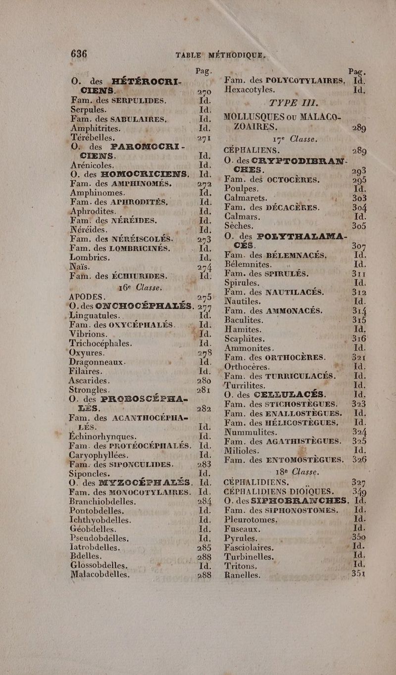 O. des AÉTÉROORI- CIENS. Fam. des SERPULIDES. Serpules. Fam. des SABULAIRES, Amphitrites. Térébelles. O+ des PAROMOCRI = CIENS. Arénicoles. O. des HOMOCRICIENS. Fam. des AMPHINOMÉS. Amphinomes. Fam. des APHRODITÉS, Aphrodites. Fam. des NÉRÉIDES. Néréides. Fam. des NÉRÉISCOLÉS. Fam. des LOMBRICINÉS. Lombrics. Naïs. Fam. des ÉCHIURIDES. a6° Classe. APODES. Linguatules. au des OXYCÉPHALÉS. Vibrions. Trichocéphales. ‘Oxyures. Dragonneaux. Filaires. Ascarides. Strongles. O. des PROBOSCÉEHA- LES, Fam. des ACANTHOCÉPHA= LÉS. Échinorhynques. Caryophyllées. Fam. des SIPONCULIDES. Siponcles. Branchiobdelles. Pontobdelles. Ichthyobdelles. Géobdelles. Pseudobdelles, Iatrobdelles. Bdelles. Glossobdelles. Malacobdelles, ÿ &amp; Sa d ! Pa. Fam. des FOLYCOTYLAIRES. Id. Hexacotyles. ‘ Id. TYPE III. | MOLLUSQUES ou MALACO- ZOAIRES. 289 17e Classe. CÉPHALIENS. 289 O. des CRYPTODIBRAN- CHES. 203 Fam. des OCTOCÈRES. 205 Poulpes. Id. Calmarets. ’ 303 Fam. des DÉCACÈRES. 304 Calmars. Id. Séches. 305 0. des POLYTHALAMA- CÉS. 307 Fam. des BÉLEMNACÉS. Id. Bélemnites. | Id. Fam. des SPIRULÉS. 311 Spirules. Id. Fam. des NAUTILACÉS. 312 Nautiles. Id. Fam. des AMMONACÉS. 314 : Baculites. 315 H amites. Id. Scaphites. 370 Ammonites, Id. Fam. des ORFHOCÈRES. 321 Orthoceres. FE Ed : Fam. des TURRICULACÉS. Id. Turrilites. Id. O. des CELELULACÉS. Id. Fam. des STICHOSTÈGUES. 323 Fam. des ENALL LOSTÈGUES. Id. Fam. des HÉLICOSTÈGUES, Id. Nummulites. 324 Fam. des AGATHISTÈGUES. 325 Milioles. F1 Id. Fam. des ENTOMOSTÈGUES. 326 18e Classe. CÉPHALIDIENS. . 327 CÉPHALIDIENS DIOIQUES. 349 O.des SIPHOBRANCOHES. Id. Fam. des SIPHONOSTOMES. Id. Pleurotomes. Id. Fuseaux. Id. Pyrules. 350 Fasciolaires. Ed. Turbinelles. D'ART Tritons. HAMAd. Ranelles. 351
