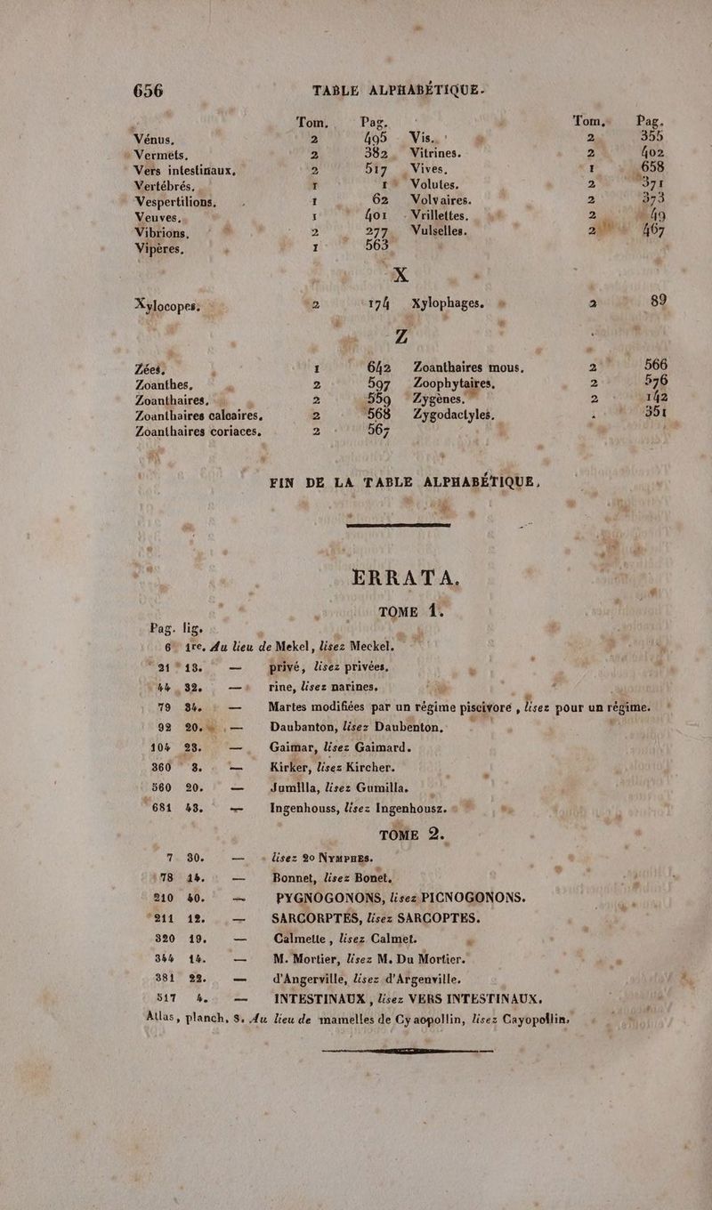 Venus, » Vermeéfs, Vertébrés, Vespertilions, Veuves, Vibrions, Vipères. Xylocopes. ZLées. Zoanthes, Zoanthaires, * Se Tom, Pag. 2 495 Vis.’ 2 382. Vitrines. 2 517 ’ Vives, ï 1” Volules. 1 62 Volvaires. F or . Vrillettes. 2 277. Vulselles. 1 563 x te 174 Xylophages. » / # Fi 642 Zoanthaires mous, 2 597 Zoophytaires. 2 559 Zygènes Lu 2 568 Zygodactyles, 2 56; . FIN DE LA TABLE ALPHABÉTIQUE, % ERRATA. TOME 1. Pag. lig, 9113 4 . 32e 79 84. 92 20.4, 10% 23. 360 3. 360 20. Test 43. 7 30. 178 44. 210 40. 211 12. 320 19. 344 14. 381 92. SAT 4. + privé, lisez privées, & rine, lisez marines. BR Daubanton, lisez Daubenton. Gaimar, lisez Gaimard. Kirker, lisez Kircher. Jumilla, lisez Gumilla. Ingenhouss, lisez Ingenhousz. « ” s TOME 2. Bonnet, lisez Bonet, PYGNOGONONS, lisez PICNOGONONS. SARCORPTÉS, lisez SARCOPTES. Calmelte , lisez Calmet. M. Mortier, lisez M. Du Mortier. d'Angerville, lisez d'Argenville. INTESTINAUX , lisez VERS INTESTINAUX. % 60m