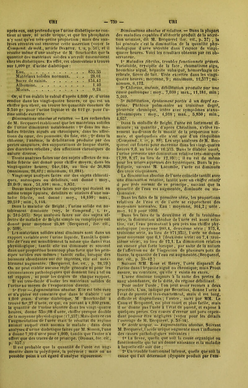 après eux, ont prétendu que l'urine diabéliquene con- tient ni Urée, ni acide urique, et que les phosphates n’y sont qu’en très-petite proportion ; mais des ana- lyses récentes ont renversé cette assertion (voyez le Cnmpend. de mcd., article DuBltTE, t. il, p. 31), et il résulte mérite d'une analyse de M. Bouchardat que la quantité des matériaux solides s accroît énormément chez lés diabétiques. En effet, cet observateur a trouvé sur 1,000 gr. d’urine diabétique : Eau. . t 853,33 Matériaux solides normaux. . . 28,01 Sucre de raisin 154,42 Albumine 1.40 Mucus 0,24 Or, Si l’on établit le calcul d’après 4,000 gr. d’ürine rendue dans les Vingt-quatre heures, ce qui est un chiffre peu élevé, on trouve les quantités énormes de 3,340 gr. pour l’urine liquide et de 112 gr. pour l’u- rine solide excrétée. Diminutions absolue et relative. — Les recherches de M. Becquerel établissent que les matériaux solides de l'urine diminuent notablement : 1° dans les ma- ladies fébriles aiguës ou chroniques, dans les affec- tions du cœur, des poumons, du foie, etc. ; 2° dans la chlorose, l’anémie, la débilitation produite par des pertes sanguines, des suppurations de longue durée, des diarrhées rebelles , des affections chroniques de nature diverse. Trente analyses faites sur des sujets affectés de ma- ladie fébrile ont donné pour chiffre moyen, dans les vingt-quatre heures, 24s>,148, au lieu de 50,866 (maximum, 26,072 : minimum, 11,281). Vingt-sept analyses faites sUr des sujets chloroti- ques, anémiques ou débilités, ont donné : Uloy., 21,009; thax., 51,498; inin., 9,852. Douze analyses laites sur des sujets qui étaient en même temps épuisés, débilités ét atteints d’une ma- ladie fébrile, ont donné: moy., 14,130; max., 20,319 ; min., 3,144, Dans la maladie de Bright, l’urine solide est no- tablement diminuée (voy. lé Compend, t. lv, p; 512-515). Sept analyses faites sur dés sujets af- fectés de maladie de Bright simple ou compliquée ont donné pour moyenne 25,88 (Becquerel, foc. vit., p. 509). Les matériaux solides ainsi diminués sont dans un rapport variable avec l’urine liquide. Tantôt la quan- tité de l’eau est sensiblement la même que dans l’état physiologique, tantôt elle est diminuée él souvent dans une proportion beaucoup plus forte que les prin- cipes solides eux-mêmes ; tantôt enfin, lorsque des boissons abondantes ont été ingérées, elle est nota- blement augmentée. (Becquerel, lue. cil., p. 28,29.) On ne peut établir aucune règle générale ni pour les circonstances pathologiques qui donnent lieu à tel ou tel rapport, ni pour les degrés de chaque rapport. Il est très-facile d’isoler les matériaux solides de l’uriné au moyen de l’évaporation directe. 5° Urée—Augmentation absolue. Elle est très-rare et n’a guère été constatée que dans le diabète : sur 1,000 grain, d'urine diabétique, M Bouehardal a trouvé 8i!r,27 d urée, ce qui, en portant à 4,000 gram. la quantité de l'urine secrétée dans les vingt-quatre heures, donne 55m,08 d urée, chiffre presque double delà moyenne physiologique (17,557). Mais dans ce cas l’augmentation de l'urée était le résultat du régime animal auquel était soumis le malade ; dans deux analyses d’urine diabétique faites par M. Simon, l’une a donné 7,99 d uree pour 1,000, tandis que l’autre n’a offert que des traces de ce principe. (Dumas, loc. cil., p. 537.) Il est probable que la quantité de l’urée est aug- mentée dans la polydipsie, la polyurie : mais on ne possède point à cet égard d’analyse rigoureuse. Diminutions absolue et relative. — Dans la plupart des maladies capables d'altérerle produit de la sécré- tion urinairé, dit M. Becquerel {loc. cii., p. 57) , la loi générale c'est la diminution de la quantité phy- siologique d urée sécrétée dans l’espaée de vingt- quatre heures. Voici les résultats obtenus par cet ob- servateur. 1° Maladies fébriles, troubles fonctionnels graves. Variolo'ide, érysipèle de la face, rhumatisme aigu, bronchite aiguë, hépatite subâiguë, hémorrhagie cé- rébrale, fièvre de lait. Urée excrétée dans les vingt- quatre heures; moyenne, 9 ; maximum, 12,377 ; mi- nimum, 6,122. 2° Chlorose, anémie, débilitation produite par une cause quelconque : moy., 7,030 ; max., 11,181, min.; 5,269. 3° Débilitation, épuisement portés à un degré ex- trême. Phthisie pulmonaire au troisième degré, pleurésie chronique, ictère avec symptômes alaxo- adynamiques : moy., 4,918; max., 5,850; min., 4,037. Dans la maladie de Bright, futée est fortement di- minuée ; sa quantité, d’après Christison, S’élève ra- rement au-dessus de la moitié de la proportion nor- male, et quelquefois elle n’est que d’un cinquième (Compend., t. tv, p. 88). Les sépl analyses de M. Bec- querel oui fourni pour moyenne dans ies vingt-quatre heures 9,6, au lieu de 16,553. Dans le diabète sucré, l’urine présente une diminution relative très-marquée (7,99, 8,27, au lieu de 12,102); il en est de même fiour les urines aqueuses des hystériques. Dans la pô- ydipsie, suivant M. Lacombe, l’urée est diminuée des trois cinquièmes. La diminution absolue de l’urée coïncide tantôt avec une diminution relative, tantôt avec un chiffre relatif à peu près normal de ce principe, suivant que la quantité de l’eau est augmentée, diminuée ou sta- tionnaire. Dans les faits de la première série, les proportions relatives de l’eau et de l'urée se rapprochent des moyennes normales. Eau : moyenne, 9(34,2 ; urée . moy. 12,9 pour 1000. Dans les faits de la deuxième et de la troisième série, la diminution absolue de l'Urée est aussi rela- tive, car, l'eau présentant à peü près son chiffre phy- siologique (moyenne 980,4, deuxième série ; 975,4, troisième série, au lieu de 971,953), l'urée ne donne pour moyenne que 0,1 (deuxième série) ou 7,4 (troi- sième série), au lieu de 12,t. La diminution relative est encore plus forte lorsque, par suite de la nature de l'affection ou de l'ingestion de plusieurs pots de tisane, la quantité de l'eau estaugmenlée.(Becquerel, loc. cil., p. 55-42.) Suivant MM. Rose et Henry, l’urée disparaît de l’urine dans l’hépatite aiguë ou chronique; niais Prout assure, au contraire, qu elle y existe, en excès. L'urée diminue toujours à la suite des pertes de saiig abondantes, de la diète, du régime débilitant. Pour isoler l’urée , l'on peut avoir recours à deux procédés. L'un, indiqué par Berzelius, donne l'urée à l étal de pureté et ties-exartement, mais il est long, difficile et dispendieux; l'autre, suivi par MM. Le Canu et Becquerel, est plus court et plus facile, mais il ne donne pas l'Urée à l’état de pureté, et expose à quelques pertes. Ces causes d’erreur ont paru cepen- dant pouvoir être négligées (voyez pour les details l’ouvrage de M. Becquerel, p. 50-34). 6° Acide urique. — Augmentation absolue. Suivant M. Becquerel, l'acide urique augmente sous l’influence des causes pathologiques suivantes : 1° La tievre, quelle que soit la cause organique ou fonctionnelle qui lui ait donné naissance et la maladie à laquelle elle soit due ; 2° Un trouble fonelionhel Inlense, quelle qüesôit la cause qui l’ait déterminé (dyspnée produit par l’ena •