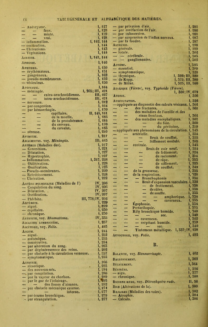 — Anévrysme. 1, 127 — — faux. 1, 128 — — mixte. 1, 129 — — vrai. 1, 128 — inflammation. 1, 142, 144 — ossitication. 1, 144 — Ulcérations. 1, 143 — Végétations. 1,144 Aortite. 1, 142, 144 Aphonie. 1,146 àphthes. 1, 150 — érythémateux. 1, 151 — gangréneux. 1, 162 — pseudo-membraneux. 1, 152 — vésiculeux. 1, 156 ÂTOPLEXIE. 1,164 — méningée. 1, 205; III, 421 — — extra-arachnoïdienne. III, 427 — intra-arachnoïdienne. III, 421 — nerveuse. 1, 212 — par congestion. 1, 164 — par hémorrhagie. 1, 170 — — capillaire. 11,145,161 — —■ de la moelle. 1, 185 — — de la protubérance. 1, 184 — — du cerveau. 1, 170 — — du cervelet. 1, 183 — séreuse. 1,210 Apvrexie. 1, 217 Arachnitis. voy. Méningite. III, 443 Artères (Maladies des). 1, 217 — Concrétion. 1,221 — Dilatation. 1, 227 — Hypertrophie. 1, 227 — Inflammation. 1, 217, 228 — Oblitération. 1, 228 — Ossification. 1, 223 •— Pseudo-membranes. 1, 220 — Rétrécissement. 1, 228 — Ulcération. 1, 222 Artère pulmonaire (Maladies de 1’) IV, 206 — Coagulation du sang. IV, 206 — Dilatation. IV, 207 — Ossification. IV, 207 — Phlébite. III, 778; IV, 2C6 Artérite. 1, 229 — aiguë. 1, 229 — capillaire. 1,230 — chronique. 1, 230 Arthrite, voy. Rhumatisme. IV, 355 Ascaride lombricoïde. 1, 237 Ascétisme, voy. Folie. 1, 493 Ascite. 1, 244 — aiguë. J, 252 — asthénique. 1, 255 — consécutive. 1, 254 — par altération du sang. I, 263 — par dégénérescence des reins. 1, 262 — par obstacle à la circulaliou veineuse 1, 257 — symptomatique. 1,255 Asphyxie. 1, 266 — alcoolique. . 1,293 — des nouveau-nés. 1, 294 •—v par congélation. 1, 286 — par la vapeur du charbon. 1, 289 — par le gaz de l’éclairage. 1,^93 — — des fosses d’aisance. 1, 292 — par obstacle mécanique externe. 1,274 — — interne. 1, 277 — par écume bronchique. 1, 279 — par privation d’air. 1, 281 — par raréfaction de l’air. I. 286 — par submersion. 1, 281 — par suspension de l’influx nerveux. 1,287 — par la foudre. 1, 287 Asthénie. 1, 298 — générale. 1, 299 — locale. 1, 302 — — cérébrale. 1, 503 — — ganglionnaire. 1, 502 Asthme. 1, 505 — essentiel. 1, 309 — symptomatique. 1, 320 — thymique. 1, 322; III, 380 — de Kopp. 1, 522; III, 580 — de Millar. 1,325; III, 580 Ataxique (Fièvre), voy. Typhoïde (Fièvre). 1, 326; IV, 679 Atonie. 1, 326 Auscultation. 1,326 —appliquée au diagnostic des calculs vésicaux. I, 361 — — des fractures. 1, 361 — — des maladies de l’oreille et des — — sinus frontaux. 1, 361 — — des maladies encéphaliques. 1, 361 — — — du foie. 1,360 — — — du péritoine. 1,359 —appliquée aux phénomènes de la circulation. 1, 345 artérielle. 1, 554 — Bruit de soufflet. 1, 355 — Sifflement modulé. 1, 355 centrale. 1,343 Bruit de cuir neuf. 1,554 — de frôlement. 1, 354 — de raclement. 1, 354 — de râpe. I, 353 — de sifflement. 1,553 — de soufflet. 1, 349 de la grossesse. 1, 355 de la respiration. 1,328 — Bronchophonie 1, 334 — Bruit d'expansion vasculaire. 1,332 — de frottement. 1, 338 — de râles. 1,558 — de souffle. 1, 353 — — amphorique. 1, 534 , — — caverneux. 1,333 Egophonie. 1, 334 Pecloriloquic. 1.555 Râle bronchique humide. 1, 340 — — sec. 1,540 — caverneux. 1, 342 — crépitant humide. 1, 539 — — sec. 1,540 Tintement métallique. 1, 337; IV, 158 Autociiirie, voy. Folie. I, 492 B. Balanite, voy. Blennorrhagie. 1, 402 Ballonnement. 1, 362 Bégayement. 1,564 Béiuréri. 1, 376 — aigu. 1, 377 — chronique. 1, 580 Bicorne rude, voy. Ditrachycère rude. II, 56 Bile (Altérations de la). 1, 380 Biliaires (Maladies des voies). 1, 382 — Atrophie. 1, 384