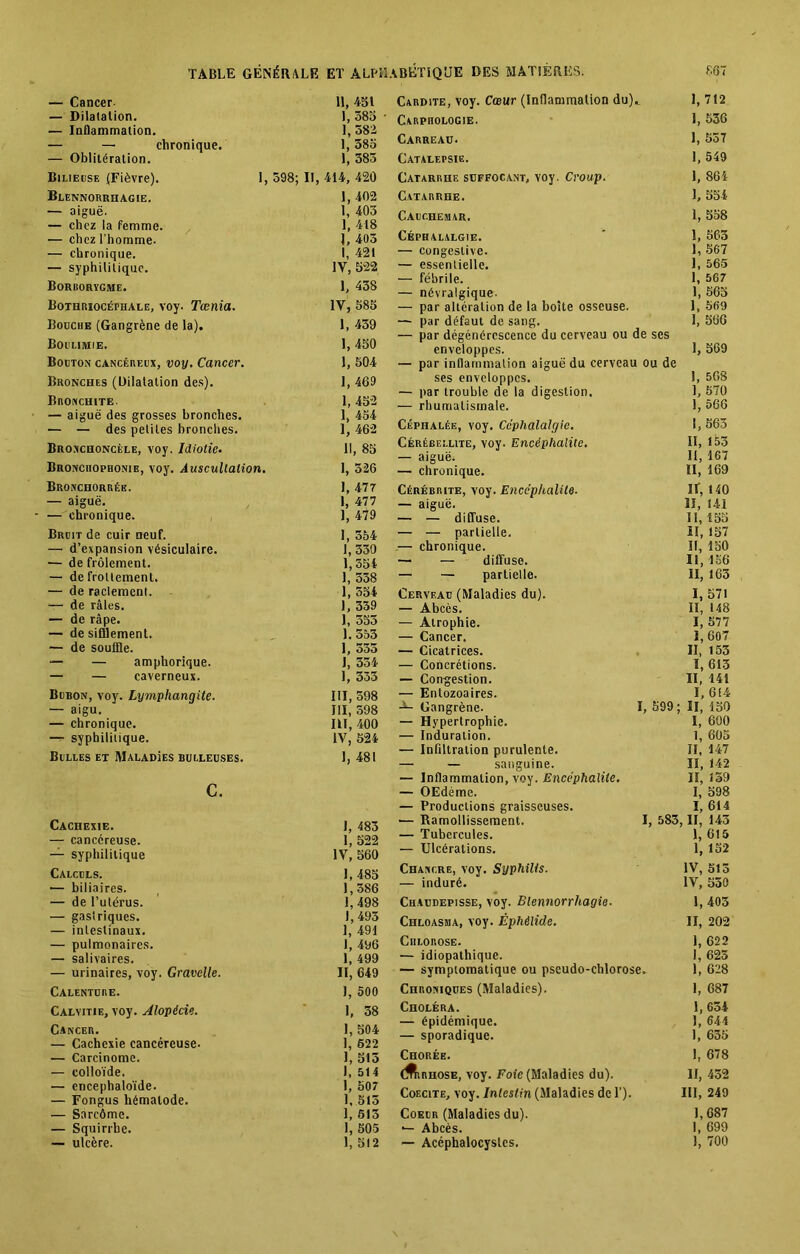 — Cancer- 11, 451 — Dilatation. 1, 385 — Inflammation. 1,582 — — chronique. 1, 385 — Oblitération. 1, 583 Bilieuse (Fièvre). 1, , 598; II, 414, 420 Blennorrhagie. I, 402 — aiguë. 1, 403 — chez la femme. 1, 418 — chez l’homme. 1, 405 — chronique. 1, 421 — syphilitique. IV, 522 Borborygme. 1, 438 Bothriocéthale, voy. Tœnia. IV, 585 Bouche (Gangrène de la). 1, 439 Boulimie. I, 450 Bouton cancéreux, voy. Cancer. 1, 504 Bronches (Dilatation des). I, 469 Bronchite. 1, 452 — aiguë des grosses bronches. 1, 454 — — des petites bronches. I, 462 Bronchoncèle, voy. Idiotie. 11, 85 Bronchophonie, voy. Auscultation. 1, 326 Bronchorréb. I, 477 — aiguë. 1, 477 •— chronique. 1, 479 Bruit de cuir neuf. I, 554 — d’expansion vésiculaire. 1,330 — de frôlement. 1, 354 — de frottement. 1, 558 — de raclement. 1, 554 — de râles. 1, 339 — de râpe. 1, 353 — de sifflement. I. 553 — de souffle. 1, 535 — — amphorique. J, 354 — — caverneux. 1, 333 Bubon, voy. Lymphangite. III, 598 — aigu. III, 398 — chronique. III, 400 — syphilitique. IV, 524 Bulles et Maladîes bulleuses. 1, 481 c. Cachexie. I, 483 — cancéreuse. 1, 522 — syphilitique IV, 560 Calculs. I, 485 — biliaires. 1,586 — de l’utérus. 1,498 — gastriques. 1,493 — intestinaux. 1, 491 — pulmonaires. 1, 496 — salivaires. 1, 499 — urinaires, voy. Gravelle. II, 649 Calenture. I, 500 Calvitie, voy. Alopécie. 1, 58 Cancer. 1, 504 — Cachexie cancéreuse. 1, 622 — Carcinome. I, 513 — colloïde. I, 514 — encephaloïde. I, 507 — Fongus hémalode. 1, 515 — Sarcômc. 1, 615 — Squirrbe. I, 505 — ulcère. 1, 512 Cardite, voy. Cœur (Inflammation du)* 1, 712 CARPnOLOGlE. 1,536 Carreau. 1, 557 Catalepsie. 1,549 Catarrhe suffocant, voy. Croup. 1, 864 Catarrhe. 1,554 Cauchemar. 1, 558 Céphalalgie. ' 1, 563 — congestive. L 567 — essentielle. J, 565 — fébrile. 1, 567 — névralgique- 1, 565 — par altération de la boîte osseuse. 1, 569 — par défaut de sang. 1, 566 — par dégénérescence du cerveau ou de ses enveloppes. 1, 569 — par inflammation aiguë du cerveau ou de ses enveloppes. 1, 568 — par trouble de la digestion. 1, 570 — rhumatismale. 1, 566 Céphalée, voy. Céphalalgie. I, 563 Cérébellite, voy. Encéphalite. II, 153 — aiguë; II, 167 — chronique. II, 169 Cérébrite, voy. Encéphalite. If, 140 — aiguë. II, 141 — — diffuse. II, 155 — — partielle. II, 157 — chronique. II, 150 — — diffuse. Il, 156 — — partielle. II, 163 Cerveau (Maladies du). I, 571 — Abcès. II, 148 — Atrophie. I, 577 — Cancer. 1, 607 — Cicatrices. II, 153 — Concrétions. î, 613 — Congestion. II, 141 — Entozoaires. 1,614- ■A- Gangrène. I, 599; II, 150 — Hypertrophie. I, 600 — Induration. I, 605 — Infiltration purulente. Il, 147 — — sanguine. II, 142 — Inflammation, voy. Encéphalite. II, 139 — OEdème. I, 598 — Productions graisseuses. I, 614 •— Ramollissement. I, 583, II, 143 — Tubercules. 1, 615 — Ulcérations. 1, 152 Chancre, voy. Syphilis. IV, 513 — induré. IV, 550 Chaudepisse, voy. Blennorrhagie. 1, 403 Chloasma, voy. Èphèlide. II, 202 Chlorose. 1,622 — idiopathique. 1, 625 — symptomatique ou pseudo-chlorose. I, 628 Chroniques (Maladies). 1, 687 Choléra. 1,654 — épidémique. I, 644 — sporadique. 1, 635 Chorée. 1, 678 (Arhose, voy. Foie (Maladies du). II, 452 Coecite, voy. Intestin (Maladies de F). III, 249 Coeur (Maladies du). 1,687 — Abcès. 1, 699 — Acéphalocysles. 1, 700