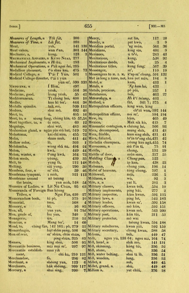 Measures of Length, n T6kfdU 380 Mercy, sut lin, 117 20 Measures of Time^ n Likfat, 388 Merely, n pat kwo, 3 9 Meat, yuk, 141 138 Meridian portal, JDg mun, 561 36 Meat cakes, wan Pan, 301 144 Meridians, king sin, 401 9 Mechanic, a, kung, 123 3 Merinoes, ii ts?e, 243 43 Mechanical Affairs, n Rung Ngai, 277 Meritorious, kung, 538 92 Mechanical Implements^ n Hi kii, 293 Meritorious deeds, tsik, 25 4 Mechanical Operations, n Pdkngai lui,285 Meritorious titles, kung fung; sz’, 567 39 Medallion pheasant, t?o shau kai, 475 73 Messenger, 110 19 Medical College, n Tli r Yiin, 501 1 Messengers to h. i. m, kcapsz, chung, 591 132 Medical College director, tc4i i yiin Met in long a time, not, kau pat min, 184 8 yiin sz, 599 333 Metal, n kam, 433 1 Medicine, n I Hok, 497 Metals,n ’Ngkamlui, 433 Medicine, y6uk, 514 36 Metals, precious, p5 pui, 25.7 1 Medicine, good, 16ung y6uk, 55 42 Metatarsus, tsik, 463 27 Mediterranean, Ti chung hoi, 408 10 Meteorology,n HiltH tshmg. 403 Medlar, kau Id tsz’, 444 38 Method, a f^t, 341 7; 375 4 Medulla spinalis, tsitsui, 520 112 Metropolitan officers, king wan, king Medusa, shui m6, 492 40 chMu waiv 592 144 Meet, to, iir 405 16 Metropolitan officer, noi sz’, 594 194 Meet, to, n s6ung fung, chong kin, 45 57,58 Mew, to, him, 465 49 Meet together, to, n ui min, 60 12 Mexico, Mak sik ko, 415 7 Megalops, shui wdt, 483 89 Miasmatic contagion, n ch6ung lai, 506 93 Meibomian gland, n ng^tn pin siu hat, 519 72 Mica, decomposed, mung shik, 431 43 Melastoma, kai chi nim, 455 73 Mica, friable, kam sing shik, 431 41 Melia, sham muk, 441 44 Mica, foliated, tscin tscang chi,431 42 Mellow color,, 15, 303 i Michelia champaca, y6ung kau ngS,455 74 Melolontha, wong sh& na9 494 24 Microcosm, n siu tlln 75 91 Melon, kw含, 449 44 Middle, chung, 132 29 Melon, winter, n teung kwi, 164 73 Middle of door, mun sam, 317 55 Melon seeds, y6ung, 439 35 Middling Class备 n Chung pan. 123 Melt, to yung fd, 212 148 Midrib, Jl ip kan, 438 23 Melting, siti yung, 290 30 Midsman, chung yan, 196 14 Members, four, n sz’ cM, 59 46 Midst of heavens, tong chung, 397 l Membrana tympani, 1 mok, 521 113 Mildewed, mui, 226 5 Membrane around n6 ts^ung Mildness, n wo, 92 3 the brain, van mok, 518 54 Mile, a, n yat If, 381 3 Memoirs of Ladies, n Lit Nii Chun, 95 63 Military classes, kwan tsik, 534 10 Memoranda of Foreign San k^ung Military implements, ping hii, 277 2 Tribes, n Ngoi Fan, 420 27 Military inspector, k4m kwan, 591 125 Memorandum book, ki p6, 575 10 Military laws, n ping lut, 542 183 Memorial, tsau, 568 4 Military leader, kwan sz’, 592 158 Memory, n ki, 16 85 Military officers, m5 kun, 592 151 Men, all, yan yan, 91 79d Military operations, kwan md, 543 200 Men, grade of, lau yan, 340 1 Military post, kun tui, 311 52 Menagerie, xin, 310 5J Military protector, md wai Mencius, n Mang tsz’, 14 60 ts^ung kwan, 594 188 Mond, to, ching fin, 142 161; pb, 279 22 Military subalterns, kwan piu, 592 159 Menorrhagia, hiit shdn pang, 506 96 Military secretary, chung kwan, 588 58 Men-of-war, sz5 shiin, chin shiin, Milium, tsik, 449 47 pingshiin, 325 83 Milk, ngau yii, 138 64; ngau nai, 164 74 Menses, king shui, 506 95 Mill, hand, n shik md9 141 131 Mercantile business, m幺i mdi sz\ 207 97 Mill, skinning, kong tui, 336 52 Mercantile establish- mau yik Mill, stone, mo, 336 54 ment, chi ka, 210 121 Mill, water bolting, shui td 15, 336 51 Merchandise, f〇, 206 82 Mill, wooden, lung, 336 53 Merchant, n sh6ung yan, 123 6 Millet, n suk, 449 45 Merchants, h^k sh^ung, 209 117 Millet, grand, n shii, 449 48 Mercury, n shui sing, ‘ 398 7i Million a, yat chi6, 376 18
