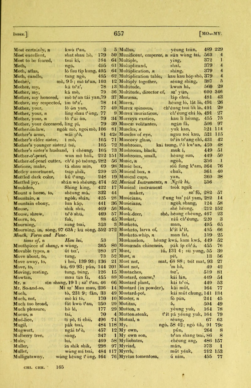 Most certainty, n kwo t^au, 2 5 Mullus, y6ung tsiin, 489 229 Most excellent, shat shaii hd, 179 50 Munificent, emperor, n siin wong tai, 563 4 Most to he feared, tsui ki, 164 64 Multiple, ying, 372 ] Moth, ng6, 495 61 Multiplicand, shat, 379 4 Moth, atlas, 16 fau tip kung, 495 64 Multiplication, n shing, 379 4 Moth, candle, tang ngo, 495 62 Multiplication table, kau kau h6p sh5, 379 4 Mother, m6, 9 5; md tscan, 103 12 Multiply together, s6ung shing, 387 5 Mother, my, k 么 tscz’， 78 13 Multitude, kwan 560 29 Mother, my, md， 79 36 Multitude, director of, sz’ yiin, 600 346 Mother, my honored， m6 tscan tdi yan,79 37 Muraena, ]&p chui, 481 43 Mother, my respected, im ts^z^ 78 14 Mu rex, h6ung 16, l^t 16, 491 26 Mother、your， 16 on yan, 77 49 Murex spinosus. chc6ung tsui lik 16, 491 29 Mother, your，n ling shau tcong, 77 9 Marex muriaticus, chc6ung chi 16, 491 27 Mother, your, n 16 lcai on, 79 34 Murray a exotica, kau li heung, 455 75 Mother, your deceased, ling pi, 79 39 Muscae volitantes, ngan fd, 506 97 Mother-in-law, ng6k md, ngoi m5, 106 81 Muscles, n yuk kan, 521 114 Mother’s arms， wii 81 42e Muscles of eye, ngau noi kau, 521 1J5 Mother’s elder sister， i m6, 105 71 Muscovy 舁lass, ts?in tscang chi, 481 42 Mother^ younger sister,! ts6, 105 72 Mushroom, kai tsung, tc6 kwcan, 459 48 Mother's sister's husband, i ch6ung， 105 73 Mushroom, black, muk i, 449 51 Mother-o’-pearl， wan m6 hok, 212 151 Mushroom, small, h^ang sun, 449 50 Mother-of-pearl cutter, chc6 p6 tseung^ 282 56 Music, n ngok, 356 1 Motions, make, tk shau min, 69 98 Music box, siu fung k(am, 364 76 Motley assortment, tsap shik, 239 25 Musical box, n chuk, 361 40 Mottled dark color, ku i(ung, 246 19 Musical cups, yan, 360 38 Mottled jay, shin wo sh6ung, 474 52 Musical Instruments，n Ng6k lii， 〇56 Moukden, Shing king, 422 17 Musical instrument tsok ng6k Mount a horse, to, sh6ung m^, 332 44 maker, sz’f6，282 57 Mountain, n ngok, shdn, 425 28 Musicians, tcung tsz7 pdtyam, 262 14 Mountain ebony, lun k^p, 441 36 Musicians, ngok shang, 124 58 Mouse, shik shii, 469 56 Musk, sh6 h6ung, 232 152 Mouse，shrew， tsf6 shii, 469 57 Musk-deer, sh6, h6ung cheung, 467 23 Mourn, to, fuk， 88 45 Musket, niu chf6ung, 220 3 Mourn inff, song tsai, 353 3 Musketo, man, 495 65 Mourning, in, song, 97 63A; kii song, 552 372 Musketo, larva of, kfit k{it, 495 66 Mouthy Form and Func- Musketo-whip, n man fat, 159 25 tions of, n Hau luiy 53 Muskmelon, h6ung kwd, kam kwd, 449 52 Mouthpiece of shang, n wong, 365 80 Mussaenda chinensis, pik ip chc^, 455 76 Movable types, n fit tsz’， 280 27 Must, iu, 131 4; sii yung, 55 39 Move about, to, tung, 73 52 Must, n pit, V,i 56 Move away, to, i hoi, 139 93; 136 21 Must not, mat, 68 88; tsit mat, 93 27 Move, to, kii, 69 93; pun, 144 201 Must not, ’m hd, 49 42 Moving, resting, tung, tsing, 126 15 Mustaches, tsz’， 519 81 Mowtan, mau tan fa, 455 89 Mustard, coarse/ k4i l^n, 449 54 Mr. n sin shanff, 19 1 ; szJ tcau, 46 66 Mustard plant, k各i tbcoi， 449 53 Mr. So-and-so, Ml sz9 Mau mau, 236 14 Mustard (in powder), k4i mut, 164 77 Much, to, 2319; fdn, 33 49 Mustard-pot, kdi mut chung, 141 134 Much, not, mb ki to, 170 10 Muster, n f6 pan, 244 45 Much too broad, fut kwo ^au, 250 29 Mutitas, 含， 504 49 Mach pleasure, h6 16, 177 29 Mutton, n yeung yuk, 164 78 Mucus, n tai， 70 4 Mutton-steak, tMt y6ung yuk, 164 79 Mud-lice, tl pd, ti chii, 496 74 Mutual, n s6ung, 67 63 xMugil, p4k tsai， 484 118 My, ngo, 58 42; ngo tik, 91 79c Mugwort, ng^i ts? 6, 457 12 My own, pun, 264 8 Mulberry tree, 347 1 My own son, tsf an shang tsai, 86 8 Mule, lui, 469 58 Myliobates, ch6ung ang， 486 157 Muller, in shik shik, 298 97 Myriad, m^n, 373 l Mullet, wong mi tsai, 484 117 Myrrh, mfit y6uk， 212 153 Mulligatawny, wong k6ung t^ong, 164 76 Myrtus tomentosa, u nim, 455 77 165