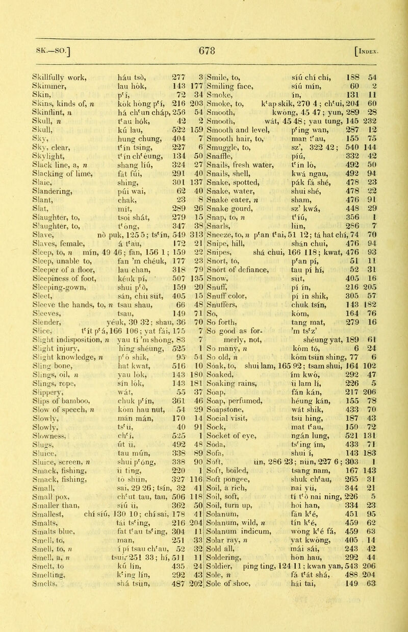 Skillfully work， hiu ts6, 277 3 IS mile, to, siu chi chi， 138 54 Skimmer, lau hok, 143 177 iSmiling face, siu min, 60 2 Skin, 72 34 Smoke, in， 131 11 Skins, kinds of, n kok hong pci, 216 203 Smoke, to, k(apskik, 270 4 ; chcui, 204 60 Skinflint, n chcun ch4p, 256 54 Smooth, kwong, 45 47; yun, 289 28 Skull, n tcau h〇k, 42 2 Smooth, wat, 45 48; yau tung, 145 232 Skull, ku lau, 522 159 Smooth and level, pling wan, 287 12 Sky, hung chung, 404 7 Smooth hair, to, man tfau, 155 75 Sky, clear, tcin tsing, 227 6 Smuggle, to, sz5, 322 42; 540 144 Skylight, trin chceung, 134 50 Snaffle, piu, 332 42 Slack line, a, n shang liu, 324 27 Snails, fresh water, tcin 16, 492 50 Slacking of lime, fat fui, 291 40 Snails, shell, kwd ngau, 492 94 Slaie, shing, 301 137 Snake, spotted, pik fd sh6, 478 23 Slandering, pui wai, 62 40 Snake, water, shui sh^, 478 22 Slant, chak, 23 8 Snake eater, n sham, 476 91 Slat, mit, 289 26 Snake gourd, sz’ kw备， 448 29 Slaughter, to, tsoi shat, 279 15 |Snap, to, w t?iu, 356 1 Slaughter, to, t?6ng, 347 38 (Snarls, liin, 286 7 Slave, n6 puk, 1255; ts^in, 549 313 Sneeze, to, n pean tcai, 51 12; ta hat chi, 74 70 Slaves, female, k teau, 172 21 Snipe, hill, shan chui, 476 94 Sleep, to, n min, 49 46; fan, 156 1; 159 22 Snipes, sha chui, 166 118; kwat, 476 93 Sleep, unable to, fan cheuk, 177 23 Snort, to, pfan pf, 51 11 Sleeper of a floor, lau chan, 318 79 Snort of defiance， tau pi hi, 52 31 Sleepiness of foot, k6uk pi, 507 135 Snow, sut, 405 16 Sleeping-gown, shui pcd, 159 20 Snuff, piin， 216 205 Sleet, sdn, chii slit, 405 15 Snuff color, pi in shik, 305 57 Sleeve the hands, to, n tsau shau, 66 48 Snuffers, chuk tsln, 143 182 Sleeves, tsau, 149 71 So, kom, 164 76 Slender, yeuk, 30 32; shau, 36 70 So forth， tang mat, 279 16 Slice, tcitpc^, 166 106;yatfai, 175 7 iSo good as for- ’m tscz’ Slight indisposition, n yau ti 5m shong, 83 7 merly, not, sheungyat, 189 61 Slight injury, hing sheung, 525 l So many, n kom t6, 6 24 Slight knowledge, n pfo shik, 93T 54 So old, n kom tsiin shing, 77 6 Sling bone, hat kwat, 516 10 Soak, to, shui lam, 165 92; tsamshui, 164 102 Slings, oil, n yau lok, 143 180 Soaked, im kwo, 292 47 Slings, rope, sin lok, 143 181 Soaking rains, ii lam li, 226 5 Slippery, wat, 55 37 Soap, ftn kan, 217 206 Slips of bamboo, chuk pcin, 361 46 Soap, perfumed, heung kan, 155 78 Slow of speech, n kom hau nut, 54 29 Soapstone, wdt shik, 433 70 Slowly, man man, 170 14 Social visit, tsii hing, 187 43 Slowly, tscii, 40 91 Sock， mat tcau, ]50 72 Slowness, chci, 525 1 Socket of eye, n私n lung, 521 131 Slugs, tit ii, 492 48 Soda, tscing im, 433 71 Sluice, tau mun, 338 89 丨Sofa, shui i, 143 183 Sluice, screen, n shui pc6ng, 338 90 Soft, tin, 286 23; niin, 227 6 ; 303 1 Smack, fishing, ia ting, 220 1 Soft, boiled, tsang nam, 167 143 Smack, fishing, to shiin, 327 116 Soft pongee, shuk chcau, 265 31 Small, sai, 29 26; tsfn, 32 41 Soil, a rich, nai yii, 344 21 Small pox, chcut tau, tau, 506 118 Soil，soft, ti tc 6 nai ning, 226 5 Smaller than, siu ii, 362 50 Soil, turn up, hoi han, 334 23 Smallest, chi siu, 130 10; chj sai, 178 41 Solanum, fan kee, 451 95 Smalts, tai ts^inff, 216 204 Solanum, wild, n tin kM, 459 62 Smalts blue, fat tcau tscing, 304 J1 Solanum indicum, wong k?e fd, 459 63 Smell, to, man, 251 33 Solar ray, n yat kwong, 405 14 Smell, to, n i pf tsau chcau, 52 32 Sold all, m各i sAi, 243 42 Smell, a, n tsuir251 33; hi, 511 11 Soldering, hon hau, 292 44 Smelt, to ku lin, 435 24 Soldier, ping ting, 124 11; kwan yan, 543 206 Smelting, k?ing lin, 292 43 Sole, n fa tcat sh^, 488 204 Smelts, sha tsiin, 487 202 Sole of shoe, hai tai, 149 63