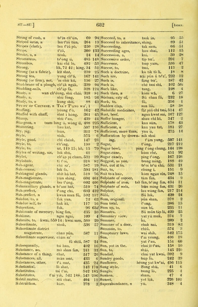 String of cash, n tscin chcun, 69 94 Succeed, to, n tsuk in, 95 55 Striped satin, n laut^iu tun, 264 33 Succeed to inheritance, shins, 89 51 Stripes (cloth), lau lciu pb, 250 28 Succeeding, tak sam, 66 51 Strips, tei(3, 300 133 Succeeding ages. hau shai, 112 15 Stroke, a, n teuk, 24 14 Succession, a, kai, 30 28 Stromateus, ts^ong ii, 485 148 Successive order, tip tsz5, 391 7 S trombus, kai chi 16, 492 53 Successor, tsap yam, 536 47 Strong, lik, 72 42 ; king, 34 51 Succor, to, tsai, 113 2 Strong (as a fabric), kit shat, 239 25 Such a doctrine, ko tik td H, 18 8 Strong tea, yung chcS, 167 141 Such are, nS,i pun u ts^z5, 232 12 Strong (or firm), not, chii ku, 136 27 Such is, f〇ng tsz5, 187 42 Stud-brace of a plough, chcak n^ak, 339 94 Such is, ch6 tsoi shi, 102 56i Studding-sails, ch?ap fa, 328 124 Such like, tang, 198 4 Study, n wan ch{eung, shii chai, 318 81 Such then, n kom w&, 6 27 Study, a, shii fong, 185 26 Suchau, city of5 Sd chau fu, 232 18 Study, to, n kun珥 shii, 88 43 Sack, to, fu, 356 1 Study of Chinese, n Tsa’p Tc6ng vva’，1 Sudden clap, sun lui, 58 38 Stuffing, yeung 1?6, 162 42 Sudorific medicines, fkt plu chi tsai, 514 47 Stuffed with chaff, shat i hong, 361 45 Suet, beef, ngau kwat sui, 167 127 Stump, shii teau, 439 44 Suffer hunger, shau chi kf, 347 2 feturgeon, n tsam lung ii, wonf? ii, 488 225 Sufficient, kau siin, 178 48 Stuttering, hau kat， 507 136 Sufficient，n kau yau tat, 181 27 Sty，Pig， hun， 312 78 Sufficient, more than, yau ii, 275 14 Style, shik， 575 6 Suffocation by drown- nik shui Style, good. chi cheuk, 147 23 ing， tcam yung, 507 141 Style, to, chcing, 190 2 Sugar, tc6ng， 217 212 Style, to. ut, 119 25; h5 ，15 79 Sugar bowl, ping tc6ng chung, 144 198 Styles of writing, six, luk shii, 41 Sugar-cane, kom ch6, 451 92 Stylet, cheap pi cham, 532 39 Sugar candy, ping tcong, 167 126 Stylobate, ti t(oi, 318 82 Suggest, as you, tsung ming, 188 49 Sub.a 贫 ent” chi sz’， 587 19 Suit, cut it to, tscoi tscii chi, 531 21 Sub-censor, luk fo, 593 181 Suit, to, chunff 1, 151 9 Sublingual glands. shit ha hat, 519 76 Suit to a hair, kom ngau sin, 248 15 Sub-magistrate, yun shing, 604 461 Sulphate of copper, tam fan, 434 9 Sab-magistrate, tso t^ong, 602 406 Sulphate of iron, tsb fan, ts(ing fan, 434 11 Submaxillary glands, n tscam hat, 519 74 Sulphate of soda, hiin ming fan, 431 26 Sab-prefect, teung chi, 603 432 Sulphur, lau wong fan, 217 214 Sub-prefect, n kwan man fu, 592 157 Sulu, Sii luk， 420 24 Subdue, to, n fak yan, 73 63 Sum, original, pun shan9 378 2 Subdue self, to hak ki. 117 16 Sum total, t(ung, 386 15 Subjection, fuk, 96 63d Sum up, to, sim hi, 235 11 Sublimate of mercury, hing fan, 435 30 Sumatra, Su mun tap la, 420 25 Sublime, ngai ngai, 109 4 Summary view, yat yii muk, 374 7 Submits, to, kwai, 559 14; kwai sam, 560 29 Summer, ha9 389 2 Subordinate, shuk, 536 57 Summer of a door, chak nai， 319 S3 Subordinate district Summon, to, chiu, 574 3 magistrate, chau oun, 587 11 Sumptuary laws, wai shik, 542 175 Subordinate supervisor, chim sz’ Sun, t*ai yeung, 406 19 fu shiu, 587 24 Sun, yat tlau, 154 60 Subsequently, toi hau, 402 16 Sun, put in the, chai it tcau, 158 10 Substance, no, md shan fan, 241 33 Sun, to， shai, 145 220 Substance of a thing, chat, 517 26 Sundial, chai yat kwai, 392 9 Substances, all, man mat, 433 6 Sundry goods, tsap fo, 242 39 Substances, other, tea mat, 435 24 Sunflower, heung yat kwcai, 456 115 Substantial, 16 shat, 143 170 Sang style, Sung shii, 41 6 Substitutes, toi tcai, 542 185 Sunglo, tsung 16, 225 4 Substitutes, fai yik, 542 188; 543 206 Sunken,. sham, 47 4 Subtil matter. siu chat, 404 11 Sunset, yat l〇k, 326 101 Subtrafction, kam, 378 3 Superabundance, n yu, 348 4