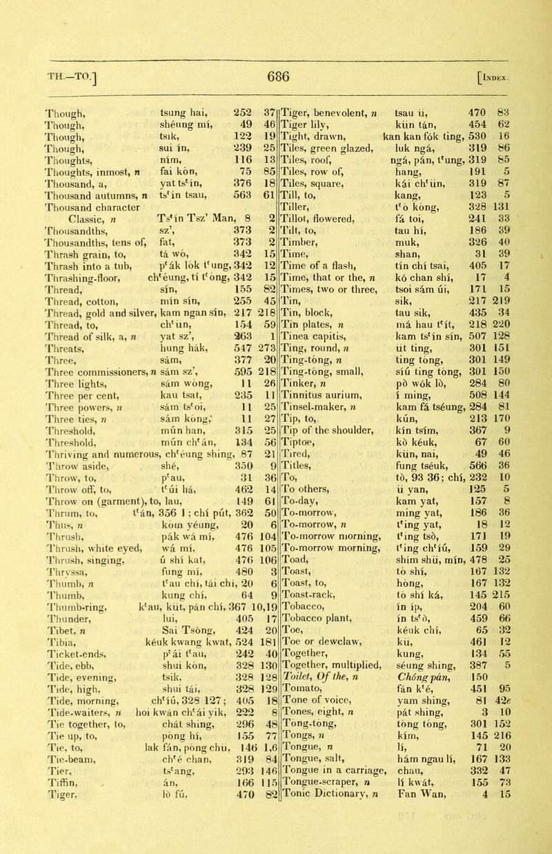 Though, tsung hai, 252 37 Tiger, benevolent, n tsau ii, 470 83 Though, sheung mi, 49 46 Tiger lily, kiin tdn, 454 62 Though, tsik, 122 19 Tight, drawn, <an kan f6k ting, 530 16 Though, sui in, 239 25 Tiles, green glazed, luk ng^, 319 86 Thoughts, nim, 116 13 Tiles, roof, ng^, p4n, tcung, 319 85 Thoughts, inmost, n fai koo, 75 85 Tiles, row of, hang, 191 5 Thousand, a, yat tsrin, 376 18 Tiles, square, k^i chciin, 319 87 Thousand autumns, n tslin tsau, 563 61 Till, to, kang, 123 5 Thousand character Tiller, tco kong, 328 131 Classic, n TsMn Tsz7 Man, 8 2 Tillot, flowered, f4 toi, 241 33 Thousandths, sz’, 373 2 Tilt, to, tau hi, 186 39 Thousandths, tens of, fat, 373 2 Timber, muk, 326 40 Thrash grain, to, ta wo, 342 15 Time, shan, 31 39 Thrash into a tub, p( ik lok t( ung, 342 12 Time of a flash, tin chi tsai, 405 17 Thrashing-floor, c^eung, ti t{ong, 342 15 Time, that or the, n ko chan shi, 17 4 Thread, sin, 155 82 Times, two or three, tsoi s4m ui, 171 15 Thread, cotton, min sin, 255 45 Tin, sik, 217 219 Thread, gold and silver, kam ngan sin, 217 218 Tin, block, tau sik, 435 34 Thread, to, ch^ixn, 154 59 Tin plates, n mi hau t*it, 218 220 Thread of silk, a, a yat sz?, 963 1 Tinea capitis, kam tscln sin, 507 128 Threats, hung hak, 547 273 Ting, round, n lit ting, 301 I5L Three, sam, 377 20 Ting-tong, n ting tong, 301 149 Three commissioners, n sam sz\ 595 218 Ting-tong, small, siu ting tong, 301 150 Three lights, sam wong, 11 26 Tinker, n p6 w〇k 16, 284 80 Three per cent, kau tsat, 235 11 Tinnitus aurium, i minff, 508 144 Three powers, n sam ts(oi, 11 25 Tinsel-maker, n kam fi ts^ung, 284 81 Three ties, n sam kong; 11 27 Tip, to, kun, 213 170 Threshold, mun han, 315 25 Tip of the shoulder, kin tsim, 367 9 Threshold, mun chcan, 134 56 Tiptoe, k6 k6uk, 67 60 Thriving and numerous, chceung shing, 87 21 Tired, kiin, nai, 49 46 Throw aside, sh6, 350 9 Titles, fung tseuk, 566 36 Throw, to, Peau, 31 36 To, t6, 93 36; chi, 232 10 Throw off, to, tcui ha, 462 14 To others, ii yan, 125 5 Throw on (garment), to, lau, 149 61 To-day, kam yat, 157 8 Thrum, to, t(an, 356 1; chi put, 362 50 To-morrow, ming yat, 186 36 Thus, n kom yeang, 20 6 To-morrow, n teing yat, 18 12 Thrush, pak wa mi, 476 104 To-morrow morning, t^ng tsd, 17】 19 Thrush, white eyed, wa mi, 476 105 To-morrow morning, tling ch€iu, 159 29 Thrush, singing, u shl kat, 476 106 Toad, shim shii, min, 478 25 Thryssa, funff mi, 480 3 Toast, to shi, 167 132 Thumb, n lcau chi, tai chi, 20 6 Toast, to, hong, 167 132 Thumb, kung chi, 64 9 Toast-rack, to shi k^, 145 215 Thumb-ring, klau, kut, pan chi, 367 10,19 Tobacco, in ip, 204 60 Thunder, lui, 405 17 Tobacco plant, In tsed, 459 66 Tibet, n Sai Tsong, 424 20 Toe, k^uk chi, 65 32 Tibia, keuk kwang kwat, 524 181 Toe or dewclaw, kii, 461 12 Ticket-ends, p{ai t^au, 242 40 Together, kung, 134 55 Tide,ebb, shui kon, 328 130 Together, multiplied, seung shing, 387 5 Tide, evening, tsik, 328 128 Toilet^ Of the, n Ch6ng jtdn, 150 Tide, high, shui tai, 328 】29 Tomato, fan kfe, 451 95 Tide, morning, ch(iu,328 127; 405 18 Tone of voice, yam shing, 81 42e Tide-waiters, n hoi kwan che4i yik, 222 8 Tones, eight, n pat shing, 3 10 Tie together, to, chat shing, 296 48 Tong-tong, tong tong, 301 152 Tie up, to, P〇ng hi, 155 77 Tongs, n kim, 145 216 Tie, to, lak fan, pong chii, 146 1,6 Tongue, n li, 71 20 Tie-beam, ch*e chan, 319 84 Tongue, salt, him ngau li, 167 133 Tier, tscang, 29:i 146 Tongue in a carriage ,chau, 332 47 Tiffin, an, 166 115 Tongue-scraper, n li kwat, 155 73 Tiger, 16 fu, 470 82 Tonic Dictionary, n Fan Wan, 4 15