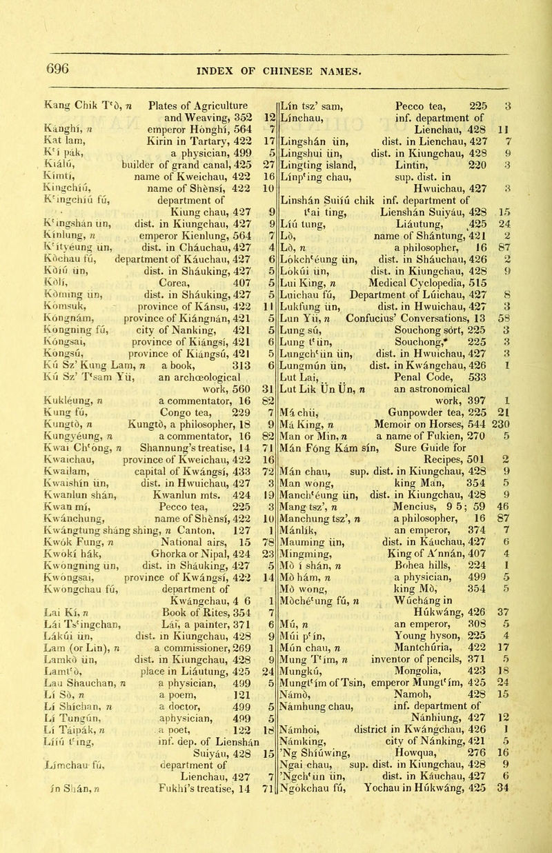 Kang Chik Tc6, n Plates of Agriculture Lin tsz’ sam, Pecco tea, 225 3 and Weaving, 352 12 Linchau, inf. department of Kanghi, n emperor Honghi, 564 7 Lienchau, 428 11 Kat lam, Kirin in Tartary, 422 17 Lingshdn iin, dist. in Lienchau, 427 7 Kci pak, a physician, 499 5 Lingshui tin, dist. in Kiungchau, 428 9 Kialu, builder of grand canal, 425 27 Lingting island, Lintin, 220 3 Kimtj, name of Kweichau, 422 16 Llnpcing chau, sup. dist. in Kingchiu, name of Shensi, 422 10 Hwuichau, 427 3 K^ingchiu fu, department of Linshdn Suiiu chik inf. department of Kiung chau, 427 9 tcai ting, Lienshan Suiyau, 428 15 Kcmgshan un, (list, in Kiangchau, 427 9 Liu tung, Lidutung, 425 24 Kin lung, n emperor Kienlung, 564 7 L6, name of Shantung, 421 2 lvrityeung un, dist. in Chiuchau, 427 4 Ld,n a philosopher, 16 87 Kc^chau fu, department of Kiuchau, 427 6 Lokchceung iin, dist. in Shduchau, 426 2 K6iu tin, dist. in Shduking, 427 5 Lokui iin, dist. in Kiungchau, 428 9 K吣, Corea, 407 5 Lui King, n Medical Cyclopedia, 515 Kdming lin, dist. in Shduking, 427 5 Luichau fu, Department of Luichau, 427 8 Komsuk, province of K^nsu, 422 11 Lukfung tin, dist. in Hwuichau, 427 3 Kongn^m, province of Kiingnan, 421 5 Lun Yii, n Confucius5 Conversations, 13 58 Kongning fti, city of Nanking, 421 5 Lung su, Souchong sort, 225 3 Kongsai, province of Kiangsi, 421 6 Lung t? iin, Souchong/ 225 3 Kongsu, province of Kiangsu, 421 5 Lungchciin iin, dist. in Hwuichau, 427 3 Ku Sz7 KaTig Lam, n a book, 313 6 Lungmun iin, dist. in Kwangchau, 426 1 Ku SzJ T^am Yii, an archceological Lut Lai, Penal Code, 533 work, 560 31 Lat Lik Un IJn, n an astronomical Kukleung, n a commentator, 16 82 work, 397 1 Kung fu, Congo tea, 229 7 chii, Gunpowder tea, 225 21 Kungtd, n Kungtd, a philosopher, 18 9 Ma King, n Memoir on Horses, 544 230 Kungy6ung, n a commentator, 16 82 Man or Min, n a name of Fukien, 270 5 Kwai Chcong, n Shannung’s treatise,14 71 Min F6ng Kam sin, Sure Guide for Kwaichau, province of Kweichau, 422 16 Recipes, 501 2 Kwailam, capital of Kw^ngsi, 433 72 M4n chau, sup. dist. in Kiungchau, 428 9 Kwaishin iin, dist. in Hwuichau, 427 3 Man wong, king Man, 354 5 Kwanlun sh^,n, Kwanlun mts. 424 19 Manchceung iin, dist. in Kiungchau, 428 9 Kwan mi, Pecco tea, 225 3 Mang tsz?, n Mencius, 9 5; 59 46 Kwanchung, name of Shansi, 422 10 Manchung tsz5, n a philosopher, 16 87 Kwangtung shang shing, n Canton, 127 1 Mdnllk, an emperor, 374 7 Kwok Fung, n National airs, 15 78 Mauming iin, dist. in Kauchau, 427 6 Kwoki hik, Ghorka or Nipal, 424 23 Mingming, King of A/nn^,n, 407 4 Kw ongning un, dist. in Shauking, 427 5 M6 i shin, n Bohea hills, 224 I Kwongsai, province of Kwingsl, 42:2 14 M6 h^m, n a physician, 499 5 Kwongchau fu, department of Md won^, king M5, 354 5 Kwangchau, 4 6 1 M6checung fu, n Wuchdng in Lai Ki, n Book of Rites, 354 7 Hukw^ng, 426 37 Lai TVingchan, Lai', a painter, 371 6 Mu, n an emperor, 308 5 Lakui un, dist. in Kiungchau, 428 9 Mui pcin, Young hyson, 225 4 Lam (or Lin), n a commissioner, 269 1 Mun chau, n Mantchuria, 422 17 Lamkd lin, dist. in Kiungchau, 428 9 Mung Tcim, n inventor of pencils, 371 5 Lamtc 6, place in Liautung, 425 24 Mungku, Mongolia, 423 18 Laa Shaachan, n a physician, 499 5 Mungtcim ofTsin, emperor Mungt^m, 425 24 Li S6, n a poem, 121 Nam6, Namoh, 428 15 Li Shichan, n a doctor, 499 5 Namhung chau, inf. department of Li Tungun, aphysician, 499 5 Nanhiung, 427 12 Li Taipak, n • a poet, 122 IS Namhoi, district in Kwingchau, 426 J Liiu tcing, inf. aep. of Lienshan Namking, city of Nanking, 421 5 Suiyau, 428 15 5Ng Shiuwing, Howqua, 276 16 JLjmchau fO, department of Ngai chau, sup. dist. in Kiungchau, 428 9 Lienchau, 427 7 ’Ngch^iin iin, dist. in Kauchau, 427 6 jn Sh^n,n Fukhi’s treatise, 14 71 Ngokchau fu, Yochau in Hukwdng, 425 34