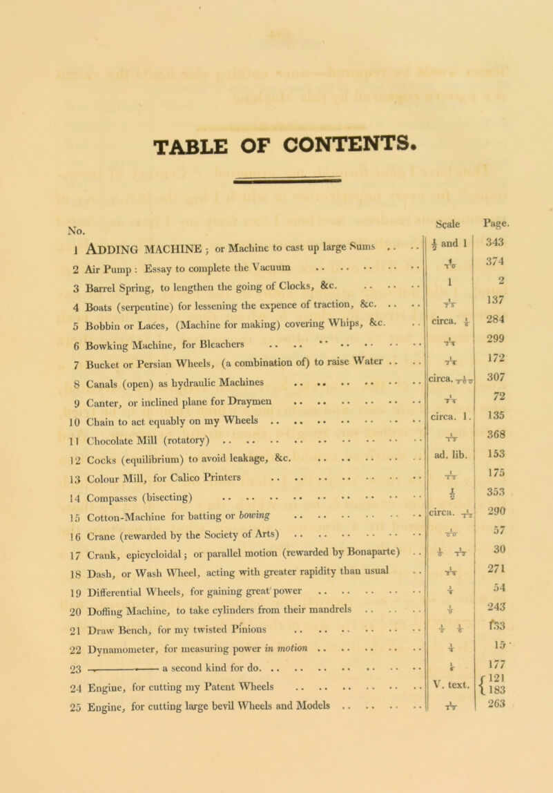 TABLE OF CONTENTS. No. 1 Adding MACHINE ; or Machine to cast up large Sums . . 2 Air Pump : Essay to complete the V acuum 3 Barrel Spring, to lengthen the going of Clocks, &c 4 Boats (serpentine) for lessening the expence of traction, &c. .. 5 Bobbin or Laces, (Machine for making) covering Whips, &c. 6 Bowking Machine, for Bleachers 7 Bucket or Persian Wheels, (a combination of) to raise Water .. 8 Canals (open) as hydraulic Machines 9 Canter, or inclined plane for Draymen 10 Chain to act equably on my Wheels 11 Chocolate Mill (rotatory) 12 Cocks (equilibrium) to avoid leakage, &c 13 Colour Mill, for Calico Printers 14 Compasses (bisecting) 15 Cotton-Machine for batting or bowing ] 6 Crane (rewarded by the Society of Arts) 17 Crank, epicycloidal j or parallel motion (rewarded by Bonaparte) 18 Dash, or Wash Wheel, acting with greater rapidity than usual 19 Differential Wheels, for gaining great power 20 Doffing Machine, to take cylinders from their mandrels . . # 21 Draw Bench, for my twisted Pinions 22 Dynamometer, for measuring power in motion 23 _ . a second kind for do 24 Engine, for cutting my Patent Wheels 25 Engine, for cutting large bevil Wheels and Models Scale Page. i and 1 343 i Ttr 374 1 2 i TT 137 circa. £ 284 ■ TT 299 l TT 172 circa, -^-oxr 307 i tt 72 circa. 1. 135 i TT 368 ad. lib. 153 i TT 175 1 2 353 circa. 290 1 7TO* 0/ 1 1 TT TT 30 1 TT 271 *. 54 i T 243 1 l T TT f.33 1 T 15 r 177 V. text. f 121 1183 1 TT 263