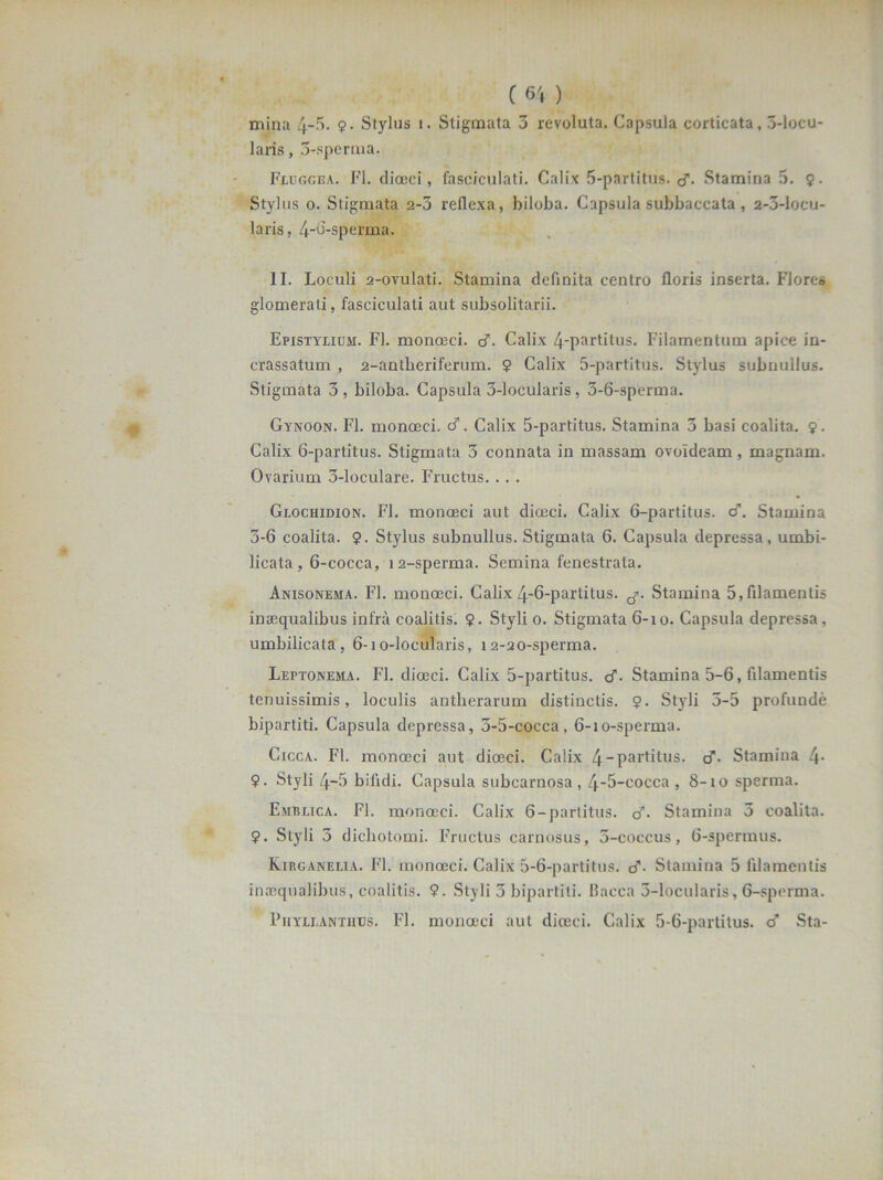 mina 4-5. 9. Stylus i. Stigmata 3 revoluta. Capsula corticata, 3-locu- laris, 3-sperma. Fluggea. FI. dioeci, fasciculati. Calix 5-partitus. cf- Stamina 5. 9. Stylus o. Stigmata 2-3 reflexa, biloba. Capsula subbaecata , 2-3-locu- laris, 4-d-sperma. II. Loculi 2-ovulati. Stamina definita centro floris inserta. Flores glomerati, fasciculati aut subsolitarii. Epistylium. FI. monoeci. cf. Calix 4-partitus. Filamentum apice in- crassatum , 2-antheriferum. 9 Calix 5-partitus. Stylus subnullus. Stigmata 3 , biloba. Capsula 3-locularis, 3-6-sperma. Gynoon. FI. monoeci. cf. Calix 5-partitus. Stamina 3 basi coalita. 9. Calix 6-partitus. Stigmata 3 connata in massam ovoideam , magnam. Ovarium 3-loculare. Fructus.. . . Glochidion. FI. monoeci aut dioeci. Calix 6-partitus. cf. Stamina 3-6 coalita. 9- Stylus subnullus. Stigmata 6. Capsula depressa, umbi- licata , 6-cocca, 12-sperma. Semina fenestrata. Anisonema. FI. monoeci. Calix 4-6-partitus. Stamina 5,filamentis inaequalibus infra coalitis. 9- Styli 0. Stigmata 6-10. Capsula depressa, umbilicata, 6-io-locularis, 12-20-sperma. Leptonema. FI. dioeci. Calix 5-partitus. cf. Stamina 5-6, filamentis tenuissimis, loculis antlierarum distinctis. 9. Styli 3-5 profunde bipartiti. Capsula depressa, 5-5-cocca, 6-10-sperma. Cicca. FI. monoeci aut dioeci. Calix 4_Pai’titus> cf- Stamina 4- 9- Styli 4-5 bifidi. Capsula subcarnosa , 4*5-cocca ,8-10 sperma. Emblica. FI. monoeci. Calix 6-partitus. cf. Stamina 5 coalita. 9. Styli 3 dicliotomi. Fructus carnosus, 5-coccus, 6-spermus. Kirganelia. FI. monoeci. Calix 5-6-partitus. cf. Stamina 5 filamentis inaequalibus, coalitis. 9. Styli 3 bipartiti. Bacca 3-locularis, 6-sperma. Phyllantiius. FI. monoeci aut dioeci. Calix 5-6-partitus. cf Sta-