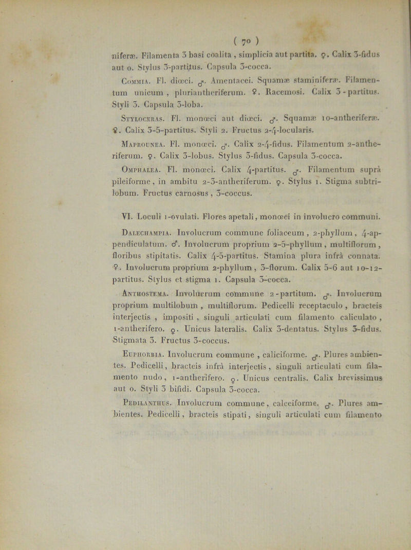 ( 7° ) inferte. Filamenta 3 basi coalita , simplicia aut partita. 9. Calix 3-fidus aut 0. Stylus 3-partilus. Capsula 3-cocca. Commia. FI. diocci. Amentacei. Squamae staminifene. Filamen- tum unicum, plurianthcriferum. 9. Racemosi. Calix 3-partitus. Styli 5. Capsula 3-loba. Styloceras. FI. monoeci aut diueci. Squamae 10-antheriferae. {. Calix 5-5-partitus. Styli 2. Fructus 2-4-locularis. Maprounea. FI. monoci&i. g. Calix 2-4-fidus. Filamentum 2-anthe- riferum. 9. Calix 3-lobus. Stylus 5-fidus. Capsula 3-cocca. Omphalea. FI. monoeci. Calix 4PartRus- Filamentum supra pileiforme, in ambitu 2-3-antheriferum. 9. Stylus 1. Stigma subtri- lobum. Fructus carnosus , 3-coccus. VI. Loculi 1-ovulati. Flores apetali, monoeci in involucro communi. Dalechampia. Involucrum commune foliaceum, 2-phyllurn, 4-ap- pendiculatum. cf. Involucrum proprium 2-5-pliyllum , multiflorum , floribus stipitatis. Calix 4'5-partitus. Stamina plura infra connata. 9. Involucrum proprium 2-phyllum , 3-florum. Calix 5-6 aut 10-12- partitus. Stylus et stigma 1. Capsula 3-cocca. Anthostema. Involucrum commune 2-partitum, Involucrum proprium multilobum , multiflorum. Pedicelli receptaculo , bracteis interjectis , impositi , singuli articulati cum filamento ealiculato , 1-antherifero. 5. Unicus lateralis. Calix 5-dentatus. Stylus 3-fldus. Stigmata 3. Fructus 3-coccus. Euphorbia. Involucrum commune , caliciforme, g. Plures ambien- tes. Pedicelli, bracteis infra interjectis, singuli articulati cum fila- mento nudo, 1-antherifero. 5. Unicus centralis. Calix brevissimus aut o. Styli 5 bifidi. Capsula 3-cocca. Pedilaxthus. Involucrum commune, calceiforme. g. Plures am- bientes. Pedicelli, bracteis stipati, singuli articulati cum filamento