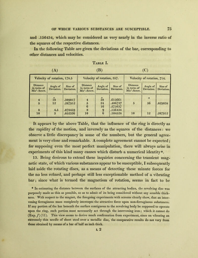 and .156434, which may be considered as very nearly in the inverse ratio of the squares of the respective distances. In the following Table are given the deviations of the bar, corresponding to other distances and velocities. Table I. (A) (B) (C) Velocity of rotation, 178.5 Velocity of rotation, 357- Velocity of rotation, 714. Distance in turns of Micr- Screw. Angle of Deviation. Sine of Deviation. Distance in turns of Micr-Screw. Angle of Deviation. Sine of Deviation. Distance in turns of Micr-Screw. Angle of Deviation. Sine of Deviation. 4 o 18 .309017 4 o 38 .615661 o 5 12 .207912 5 24 .406737 5 56 .829038 6 16 .275637 8 4.5 .078459 8 9 .156434 10 3 .052336 10 6 .104528 10 12 .207912 It appears by the above Table, that the influence of the ring is directly as the rapidity of the motion, and inversely as the squares of the distances: we observe a little discrepancy in some of the numbers, but the general agree- ment is very close and remarkable. A complete agreement cannot be expected; for supposing even the most perfect manipulation, there will always arise in experiments of this kind many causes which disturb a numerical identity*. 13. Being desirous to extend these inquiries concerning the transient mag- netic state, of which various substances appear to be susceptible, I subsequently laid aside the rotating discs, as a means of detecting these minute forces for the no less refined, and perhaps still less exceptionable method of a vibrating bar; since what is termed the magnetism of rotation, seems in fact to be * In estimating the distance between the surfaces of the attracting bodies, the revolving disc was purposely made as thin as possible, so as to admit of its being considered without any sensible thick- ness. With respect to the magnet, the foregoing experiments with screens clearly show, that an inter- vening ferruginous mass completely intercepts the attractive force upon non-ferruginous substances. If any portion of the bar beneath the surface contiguous to the revolving body be supposed to operate upon the ring, such portion must necessarily act through the intervening iron; which it cannot do (Exp./) (11). This view seems to derive much confirmation from experiment, since on vibrating an extremely thin needle of sheet steel over a metallic disc, the comparative results do not vary from those obtained by means of a bar of half an inch thick. L 2