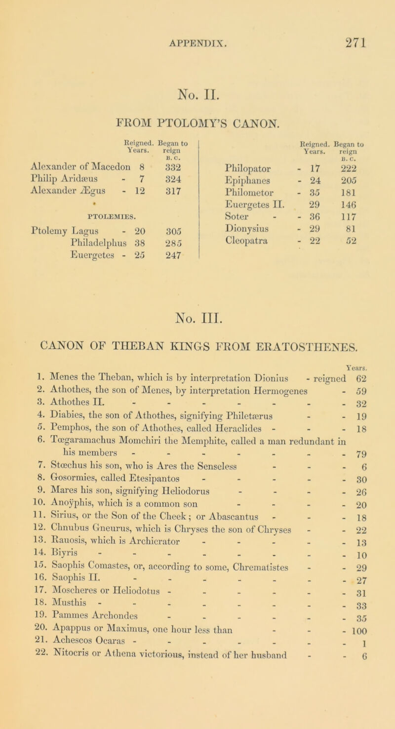No. II. FROM PTOLOMY’S CANON. Reigned. Began to Reigned. Began to Years. reign Years. reign B. c. B. c. Alexander of Macedon 8 332 Philopator - 17 222 Philip Aridseus - 7 324 Epiphanes - 24 205 Alexander iEgus - 12 317 Philometor - 35 181 t Euergetes II. 29 146 PTOLEMIES. Soter - 36 117 Ptolemy Lagus - 20 305 Dionysius - 29 81 Philadelphus 38 285 Cleopatra - 22 52 Euergetes - 25 247 No. III. CANON OF THEBAN KINGS FROM ERATOSTHENES. Years. 1. Menes the Theban, which is by interpretation Dionius - reigned 62 2. Athothes, the son of Menes, by interpretation llermogenes - 59 3. Athothes II. - - - - . - 32 4. Diabies, the son of Athothes, signifying Philetrerus - - 19 5. Pemphos, the son of Athothes, called Ileraclides - - - 18 6. Tcegaramachus Momchiri the Memphite, called a man redundant in his members - - - - - - -79 7. Stcechus his son, who is Ares the Senseless - - - 6 8. Gosormies, called Etesipantos - - - - - 30 9. Mares his son, signifying Ileliodorus - - - - 26 10. Anoyphis, which is a common son - - - - 20 11. Sirius, or the Son of the Cheek; or Abascantus - - - 18 12. Chnubus Gneurus, which is Chryses the son of Chryses - - 22 13. Itauosis, which is Archicrator - - - - - 13 14. Biyris -------- io 15. Saophis Comastes, or, according to some, Chrematistes - - 29 16. Saophis II. - - _ _ _ . - 27 17. Moscheres or Heliodotus - - - - . -31 18. Musthis - - - _ _ _ _ -33 19. Pammes Archondes - - - - _ - 35 20. Apappus or Maximus, one hour less than - - - 100 21. Achescos Ocaras - - . . _ . . ] 22. Nitocris or Athena victorious, instead of her husband - - 6