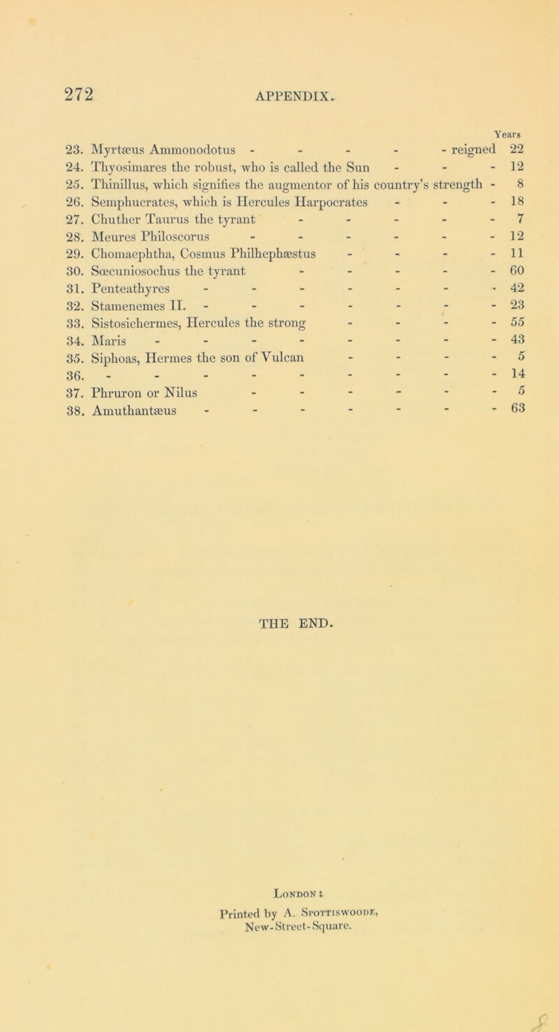 Years 23. Myrtaeus Ammonodotus ----- reigned 22 24. Thyosimares the robust, who is called the Sun - - - 12 25. Thinillus, which signifies the augmentor of his country’s strength - 8 26. Semphucrates, which is Hercules Ilarpocrates - - - 18 27. Chuther Taurus the tyrant - - - - 7 28. Meures Philoscorus - - - - - -12 29. Chomaephtha, Cosmus Philhephaestus - - - - 11 30. Soecuniosochus the tyrant - - - - - 60 31. Penteathyres - - - - - - >42 32. Stamenemes II. - - - - - - - 23 33. Sistosichermes, Hercules the strong - - - - 55 34. Maris 43 35. Siphoas, Hermes the son of Vulcan - - - - 5 36. - 37. Phruron or Nilus 38. Amuthantaeus 14 5 63 THE END. London: Printed by A. Spottiswoode, New- Street- Square.