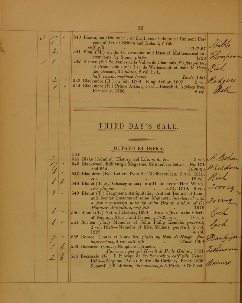 540 Biographia Britannica; or the Lives of the most Eminent Per- sons of Great Britain and Ireland, 7 vol. calf gilt . . . 1747-67 541 Bion (M.) on the Construction and Uses of Mathematical In- struments, by Stone, plates . 1723 542 Birman (S.) Souvenirs de la Vallee de Chamonix, 26 fine plates, et Promenade sur le Lac de Wallenstadt et dans le Pays des Grisons, 32 plates, 2 vol. in 1, half russia, marbled leaves . Basle, 1827 543 Blackmore (R.) on Job, 1700—King Arthur, 1697 2 vol. 544 Blackmore (R.) Prince Arthur, 1615—Boccalini, Advices from Parnassus, 1706 . . 2 vol. THIRD DAY’S SALE. OCTAVO ET INFRA. LOT 545 Blake (Admiral) History and Life, n. d., &c. . 3 vol. 546 Blackwood, Edinburgh Magazine, 82 numbers between No. 171 and 254 . . 1830-36 547 Blaquiere (E.) Letters from the Mediterranean, 2 vol. 1813, &c. . . .12 vol. 548 Blount (Thos.) Glossographia ; or a Dictionary of Hard Words, two editions . . 1674, 1719. 2 vol. 549 Blount (T.) Fragmenta Antiquitatis ; Antient Tenures of Land, and Jocular Customs of some Mannors, interleaved with a few manuscript notes by John Brand, author of the Popular Antiquities, calf gilt . 1679 550 Blount (T.) Natural History, 1693—Browne (R.) on the Effects of Singing, Music, and Dancing, 1729, &c. 10 vol. Boaden (Jas.) Memoirs of John Philip Kemble, portrait, 2 vol. 1825—Memoirs of Mrs. Siddons, portrait, 2 vol. 1827 . . . 4 vol Bocace, Contes et Nouvelles, plates by Rom. de Hooge, fine impressions, 2 vol. calf gilt . Amst. 1699 Boccaccio (Giov.) Nimphale d’Ameto, Fiorenza, per gli Heredi di P. de Guinta, 1521 Boccaccio (G.) II Filocopo da Fr. Sansovino, calf gilt, Vend, 1554—Bergamo (And.) Satire alia Carlona, Vend. 1566 Bonarelli, Filli diScrio, old morocco, g. 1. Paris, 1678 3 vol. 551 552 553 554