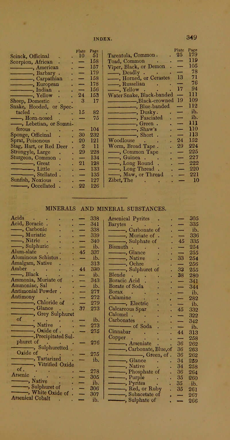 plate Pane Plate Pago Scinck, Officinal 10 51 Tarentula, Common. 25 179 Scorpion, African . — 158 Toad, Common — 119 , American — 157 Viper, Black, or Demon . — 105 , Barbary . — 179 , Deadly . — 78 , Carpathian — 158 , Horned, or Cerastes 13 71 , European — 178 , Russelian — 76 , Indian 156 , Yellow . 17 94 , Yellow . 24 153 Water Snake, Black-banded — 111 Sheep, Domestic 3 17 ,Black-crowned 19 109 Snake, Hooded, or Spec- —, Blue-banded — 112 faded .... 15 82 ', Dusky. — ib. 75 .. Ih* , Lebetian, or Somni- , Green . 111 ferous .... — 104 , Shaw’s — 110 Sponge, Officinal 30 232 , Short . — 113 Sprat, Poisonous 20 121 Woodlouse 24 152 Stag, Hart, or Red Deer . 2 11 Worm, Broad Tape . 29 224 Strongyle, Large 29 228 , Common Tape — 225 Sturgeon, Common . — 134 , Guinea . — 227 , Great 21 128 , Long Round . — 222 , Little 133 , Long Thread . _ 220 —— , Stellated . 135 , Maw, or Thread _ 221 Sunfish, Noxious — 127 Zibet, The 10 , Occellated . 22 126 MINERALS AND MINERAL SUBSTANCES. Acids 338 Acid, Boracic . 341 , Carbonic 338 , Muriatic 339 , Nitric . 340 , Sulphuric — ib. Alum-slate 45 337 Aluminous Schistus . - ib. Amalgam, Native 313 Amber . 44 330 , Black ib. Ammonia, Muriate of 343 Ammoniac, Sal — - ib. Antimonial Powder . - 277 Antimony — 272 • , Chloride of 279 • , Glance . 37 273 ■ , Grey Sulphurct of . . . ib. ■ , Native . 273 • , Oxide of . 275 jPrccipittitcd Sul- phuret of 276 , Sulphuretted Oxide of 275 , Tartar! zed ib. , Vitrified Oxide of. 278 Arsenic . 305 , Native ib. , Sulphuret of - 306 — ' , White Oxide of 307 Arsenical Cobalt — ib. Arsenical Pyrites — 305 Barytes . . . — 335 , Carbonate of — ib. ', Muriate of . 336 , Sulphate of 45 335 Bismuth . — 254 , Glance 255 , Native 33 254 , Ochre — 256 , Sulphuret of 33 255 Blende 38 280 Boracic Acid . 341 Borate of Soda 344 Borax ib. Calamine 282 , Electric — ib. Calcareous Spar 45 332 Calomel . 322 Carbonates - 342 of Soda . ib. Cinnabar 44 313 Copper . 258 ■ , Arseniate . 36 262 , Carbonate, Blue,of 36 263 — , Green, of. 36 262 -, Glance 34 259 , Native 34 258 —, Phosphate of 36 264 — , Purple 35 260 — , Pyrites 35 ib. ——, Red, or Ruby 35 261 , Subacetate of • 267 , Sulphate of « — 266