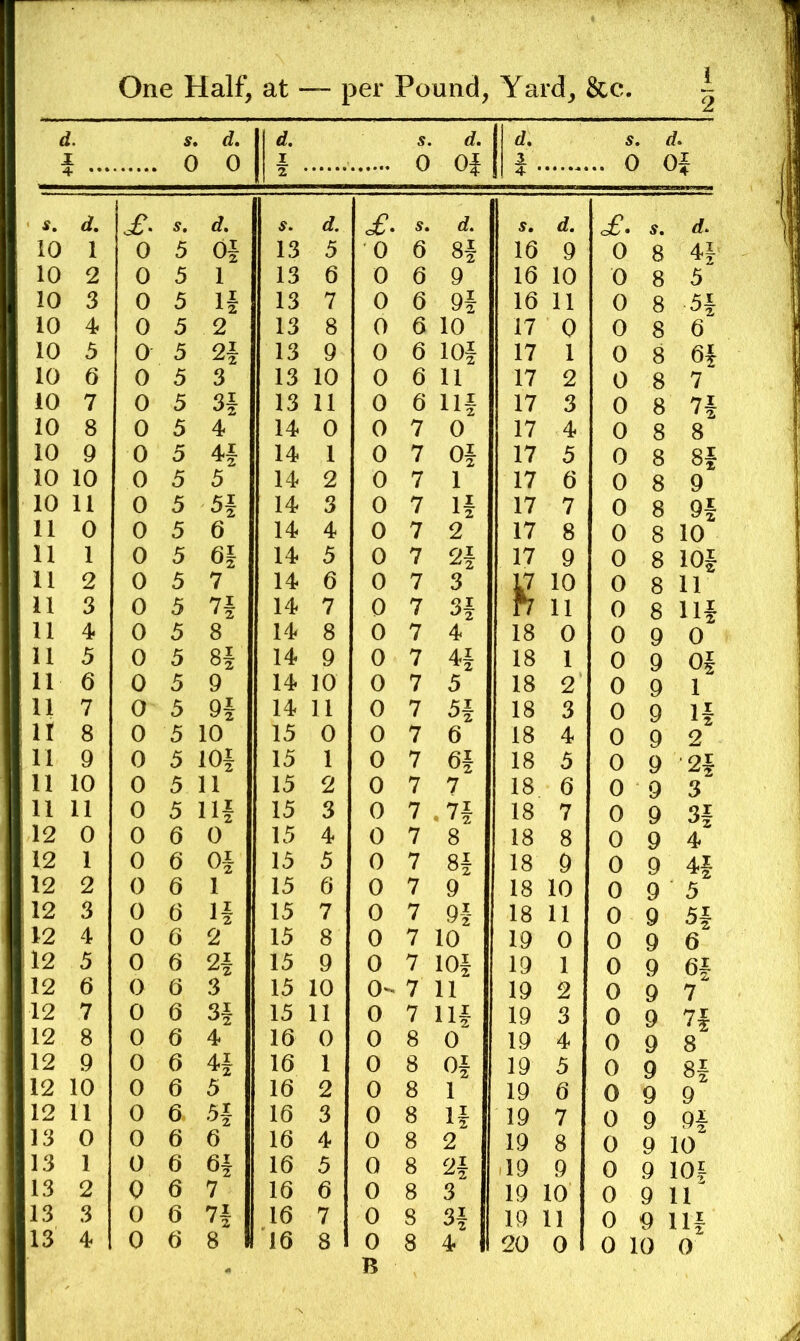 1 1 i d, 0 0 1 2 5. 0 d. Of d. f ■ s C . d. ' Of s. d. of. s. d. d. of. s. d. s. d. £. s. d. 10 1 0 5 Oi 13 5 0 6 8f 16 9 0 8 10 2 0 5 1 13 6 0 6 9 16 10 0 8 5 10 3 0 5 If 13 7 0 6 9f 16 11 0 8 5i 10 4 0 5 2 13 8 0 6 10 17 0 0 8 6 10 5 0 5 2| 13 9 0 6 loi 17 1 0 8 Oi 10 6 0 5 3 13 10 0 6 11 17 2 0 8 7 10 7 0 5 3f 13 11 0 6 Ilf 17 3 0 8 n 10 8 0 5 4 14 0 0 7 0 17 4 0 8 8 10 9 0 5 4f 14 1 0 7 Oi 17 5 0 8 8f 10 10 0 5 5 14 2 0 7 1 17 6 0 8 9 10 11 0 5 5i 14 3 0 7 li 17 7 0 8 9{ 11 0 0 5 6 14 4 0 7 2 17 8 0 8 10 11 1 0 5 6| 14 5 0 7 2i 17 9 0 8 10{ 11 2 0 5 7 14 6 0 7 3 10 0 8 11 11 3 0 5 7i ' 2 14 7 0 7 3i n 11 0 8 Hi 11 4 0 5 8 14 8 0 7 4 18 0 0 9 0 11 5 0 5 8| 14 9 0 7 4i 18 1 0 9 Oi 11 6 0 5 9 14 10 0 7 5 18 2 0 9 1 11 7 0 5 9| 14 11 0 7 H 18 3 0 9 li 11 8 0 5 10 15 0 0 7 6 18 4 0 9 2 11 9 0 5 lOi 15 1 0 7 Oi 18 5 0 9 2i 11 10 0 5 11 15 2 0 7 7 18 6 0 9 3 11 11 0 5 HI 15 3 0 7 7^ 18 7 0 9 3i 12 0 0 6 0 15 4 0 7 8 18 8 0 9 4 12 1 0 6 Oi 15 5 0 7 8i 18 9 0 9 H 12 2 0 6 1 15 6 0 7 9 18 10 0 9 5 12 3 0 6 If 15 7 0 7 9i 18 11 0 9 5i 12 4 0 6 2 15 8 0 7 10 19 0 0 9 6 12 5 0 6 2f 15 9 0 7 lOi 19 1 0 9 Oi 12 6 0 6 3 15 10 0- 7 11 19 2 0 9 7 12 7 0 6 3i 15 11 0 7 Hi 19 3 0 9 ^7i 12 8 0 6 4 16 0 0 8 0 19 4 0 9 8 12 9 0 6 16 1 0 8 Oi 19 5 0 9 8i 12 10 0 6 5 16 2 0 8 1 19 6 0 9 9 12 11 0 6 16 3 0 8 H 19 7 0 9 9i 13 0 0 6 6 16 4 0 8 2 19 8 0 9 10 13 1 0 6 16 5 0 8 2i 19 9 0 9 10.£ 13 2 0 6 7 16 6 0 8 3 19 10 0 9 11 13 3 0 6 7i 16 7 0 8 3i 19 11 0 9 111 13 4 0 6 8 16 8 0 8 4 20 0 0 10 0