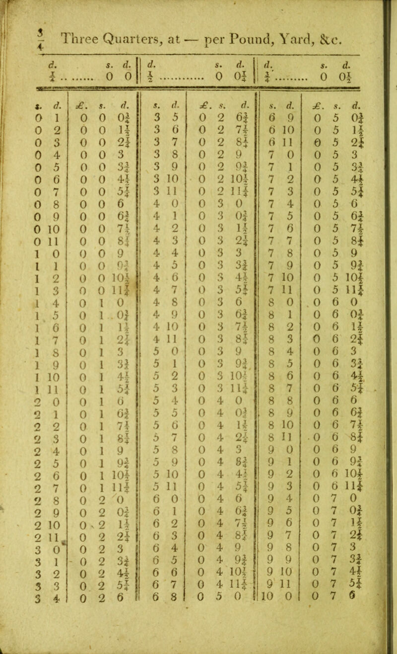 d, X A. • • s. d. 0 0 d. 1 2 • s. 0 rf. Of i rf. ! 1 1 4 • s. .. 0 d. Of d. s. d. S. d. .9. rf. S. d. £. s. 0 1 0 0 Oi 3 5 0 2 6i 6 9 0 5 Of 0 2 0 0 u 3 0 0 2 H 6 10 0 5 If 0 3 0 0 3 7 0 2 6 11 0 5 2f 0 4 0 0 3 3 8 0 2 9 7 0 0 5 3 0 5 0 0 H 3 9 0 2 n 7 1 0 5 3f 0 6 0 0 u 3 10 0 2 lOi 7 2 0 5 4-f 0 7 0 0 H 3 11 0 2 Ilf 7 3 0 5 5f 0 8 0 0 6 4 0 0 3 0 7 4 0 5 6 0 9 0 0 6| 4 1 0 3 Of 7 3 0 5 6f 0 10 0 0 7h 4 2 0 3 If 7 6 0 5 7f 0 11 0 0 8i 4 3 0 3 2f 7 7 0 5 8f 1 0 0 0 9 4 4 0 3 3 7 8 0 3 9 1 1 0 0 O-J 4 3 0 3 3f 7 9 0 3 9f 1 2 0 0 lOi 4 6 0 3 U 7 10 0 3 lOf 1 3 0 0 lU 4 7 0 3 5f 7 11 0 3 Ilf 1 4 0 1 0 4 8 0 3 6 8 0 . 0 6 0 1 5 0 1 ■ 0} 4 9 0 3 6f 8 1 0 6 Of 1 6 0 1 H 4 10 0 3 7f 8 2 0 6 If 1 7 0 1 4 11 0 3 8f 8 3 0 6 2f 1 S 0 1 3 5 0 0 3 9 8 4 0 (i 3 1 9 0 1 3i 3 1 0 3 9f. 8 3 0 6 3f 1 10 0 1 3 2 0 3 10! 8 6 0 6 H. 1 11 0 1 3 3 0 .3 llj 8 7 i 0 6 5f 2 0 0 1 u 3 4 0 4 0 8 8 0 6 6 2 1 0 1 3 3 0 4 Of 8 9 0 f) 6f 2 2 0 1 n 3 0 0 4 If 8 10 0 6 7f 2 3 0 1 3 7 0 4 2f 8 11 . 0 t) 8f 2 4 0 1 9 3 8 0 4 3 9 0 0 6 9 2 5 0 1 9i 3 9 0 4 8f 9 1 0 6 9f 2 6 0 1 lOi 3 10 0 4 43 9 2 0 0 lOf 2 7 0 1 m 5 11 0 4 5f 9 3 0 6 Ilf 2 8 0 2 0 6 0 0 4 6 9 4 0 7 0 2 9 0 2 o| 6 1 0 4 6f 9 3 0 7 Of 2 10 0 . 2 14 6 2 0 4 7f 9 6 0 7 If 2 0 2 0 3 0 4 8f 9 7 0 7 2f 3 0 0 2 3 6 4 0 4 9 9 8 0 7 3 3 1 - 0 2 3| 6 3 0 4 9f 9 9 0 7 3f 3 2 0 2 6 6 0 4 lOi 9 10 0 7 4f 3 3 0 2 5f 6 7 0 4 Ilf 9 11 0 7 5f