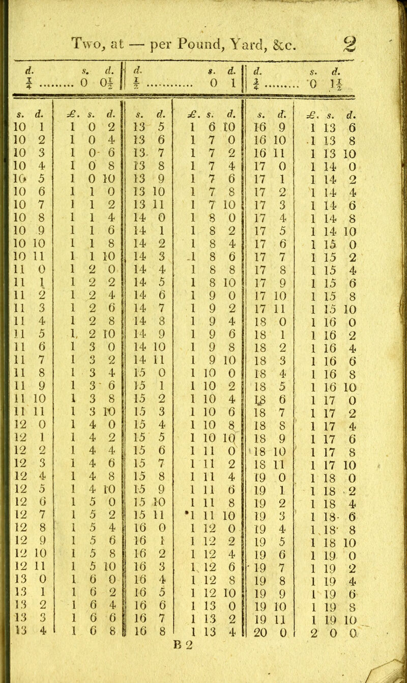 d ^ i s, 0 d. Oi I s. 0 d. 1 d. 5. 0 d. H 4- •’ S. d. s. d. s. d. 5. d. S. d. =£. s. d. 10 1 1 0 2 13 5 1 6 10 16 9 1 13 6 10 2 1 0 4 13 6 1 7 0 16 10 1 13 8 10 3 1 0- 6 13- 7 1 7 2 16 11 1 13 10 10 4 1 0 8 13 8 1 7 4 17 0 1 14 0 10 5 1 0 10 13 9 1 7 6 17 1 1 14 2 10 6 1 1 0 13 10 1 7 8 17 2 1 14 4 10 7 1 1 2 13 11 1 7 10 17 3 i 1 14 6 10 8 1 1 4 14 0 1 8 0 17 4 1 14 8 10 9 1 1 6 14 1 1 8 2 17 5 1 14 10 10 10 1 1 8 14 2 1 8 4 17 6 1 15 0 10 11 1 1 10 14 3 -1 8 6 17 7 1 15 2 11 0 1 2 0 14 4 1 8 8 17 8 1 15 4 11 1 1 2 2 14 5 1 8 10 17 9 1 15 6 11 2 1 2 4 14 6 1 9 0 17 10 1 15 8 11 3 1 2 () 14 7 1 9 2 17 11 1 15 10 11 4 1 2 8 14 8 1 9 4 18 0 1 16 0 11 5 1, 2 10 14 9 1 9 6 18 1 1 16 2 11 0 1 3 0 14 10 1 9 8 18 2 1 16 4 11 7 1 3 2 14 11 1 9 10 18 3 1 16 6 11 8 1 3 4 15 0 1 10 0 18 4 1 16 8 11 9 1 3 ' 6 15 1 1 10 2 18 5 1 16 10 11 10 1 3 8 15 2 1 10 4 13 6 1 17 0 11 11 1 3 It) 15 3 1 10 6 18 7 1 17 2 12 0 1 4 0 15 4 1 10 8 18 8 1 17 4 12 1 1 4 2 15 5 1 10 iq 18 9 1 17 6 12 2 1 4 4 15 6 1 11 0 18 10 1 17 8 12 3 1 4 6 15 7 1 11 2 18 11 1 17 10 12 4 1 4 8 15 8 1 11 4 19 0 1 18 0 12 5 1 4 10 15 9 1 11 6 19 1 1 18 ■2 12 0 1 5 0 15 10 1 11 8 19 2 1 18 4 12 7 1 5 2 15 11 •1 11 10 19 3 ’ 1 18- 6 12 8 1 5 4 16 0 1 12 0 19 4 P 18- 8 12 9 1 5 6 16 1 1 12 2 19 5 1 18 10 12 10 1 5 8 16 2 1 12 4 19 6 1 19 0 12 11 1 5 10 16 3 1, 12 6 ' 19 7 1 19 2 13 0 1 6 0 16 4 1 12 8 19 8 1 19 4 13 1 1 6 2 16 5 1 12 10 19 9 1 19 6 13 2 1 6 4 16 6 1 13 0 19 10 1 19 8 13 3 1 6 0 16 7 1 13 2 19 11 1 19 10 13 4 1 0 8 16 8 1 13 4 20 0 2 0 0-