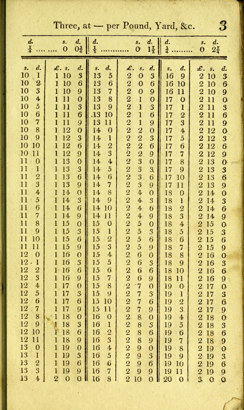 d. i •••• s. 0 A 0| d. s. 0 d. d. s. d. .. 0 2f s. d. £» s. d. s. d. , s. d. d. s. df. 10 1 1 10 3 13 5 2 0 3 16 9 2 10 3 10 2 1 10 6 13 6 2 0 6 16 10 2 10 6 10 3 1 10 9 13 7 2 0 9 16 11 2 10 9 10 4 1 11 0 13 8 2 1 0 17 0 2 11 O 10 5 1 11 3 13 9 2 1 3 17 1 2 11 3 10 6 1 11 6 .13 10 2 1 6 17 2 2 11 6 10 7 1 11 9 13 11 2 1 9 17 3 2 11 9 10 8 1 12 0 14 0 2 2 0 17 4 2 12 0 10 9 1 12 3 14 1 2 2 3 17 5 2 12 3 10 10 1 12 6 14 2 2 2 6 17 6 2 12 6 10 11 1 12 9 14 3 2 2 9 17 7 2 12 9 11 0 1 13 0 14 4 2 3 0 17 8 2 13 O 11 1 1 13 3 14 5 2 3 3 17 9 2 13 3 11 2 1 13 6 14 6 2 3. 6 17 10 2 13 6 11 3 1 13 9 14 7 2 3 9 17 11 2 13 9 11 4 1 14 0 14 8 2 4 0 18 0 2 14 0 11 5 1 14 3 14 9 2 4 3 18 1 2 14 3 11 6 1 14 6 14 10 2 4 6 18 2 2 14 6 11 7 1 14 9 14 11 2 4 9 18 3 2 14 9 11 8 1 15 0 15 0 2 5 0 18 4 2 15 a 11 9 1 15 3 15 1 2 5 3 18 5 2 15 3 11 10 1 15 6 15 2 2 5 6 18 6 2 15 6 11 11 1 15 9 15 3 2 5 9 18 7 2 15 9 12 0 1 16 0 15 4 2. 6 0 18 8 2 16 a 12 . 1 1 16 3 15 5 2 6 3 18 9 2 16 3 12 2 1 16 6 15 6. 2 6 6 18 10 2 16 6 12 3 1 16 9 15 7 2 6 9 18 11 2 16 9 12 4 1 17 0 15 8 2 •7 0 19 0 2 17 o 12 5 1 17 3 15 9 2 7 3 19 1 2 17 3 12 6 1 17 6 15 10 2 7 6 19 2 2 17 6 12 7 1 17 9 15 11 2 7 9 19 3 2 17 9 12 8 1 18 0 16 0 2 8 0 19 4 2 18 0 12 9 1 38 3 16 1 2 8 3 19 5 2 18 3 12 10 1 18 6 16 2 2 8 6 19 6 2 18 6 12 11 1 18. 9 16 3 2 8. 9 19 7 2 18 9 13 0 1 19 0 16 4 2 9 0 19 8 2 19 0 13 1 1 19 3 16 5 2 9 3 19 9 2 19 3 13 2 1 19 6 16 6 2 9 6 19 10 2 19 6 13 3 1 19 9 16 7 2 9 9 19 11 2 19 9