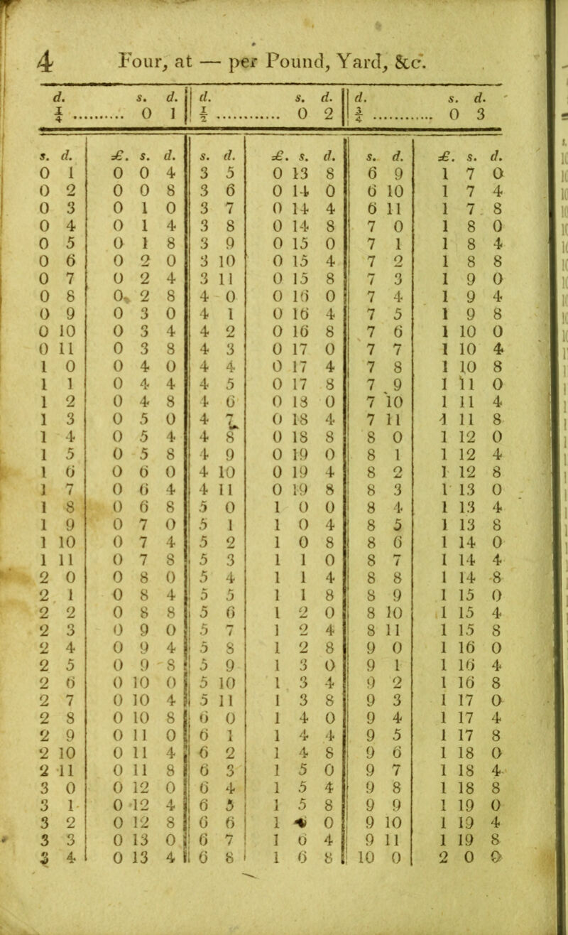 d, JL s, 0 d. 1 1 rf. I I 2 s, 0 d. 2 d. 1 s. d. n ^ 4 •• S- ^ s. s. £/. 5. S, d. £. 5. 0 1 0 0 4 3 5 0 13 8 6 9 1 7 0 2 0 0 8 3 d 0 14 0 d 10 1 7 0 3 0 1 0 3 7 0 14 4 d 11 1 7 0 4 0 1 4 3 8 0 14 8 7 0 1 8 0 5 0 1 8 3 9 0 15 0 7 1 1 8 0 6 0 2 0 3 10 0 15 4 7 2 1 8 0 7 0 2 4 3 11 0 15 8 7 3 1 9 0 8 0, 2 8 4 0 0 Id 0 7 4 1 9 0 9 0 3 0 4 1 0 Id 4 7 5 1 9 0 iO 0 3 4 4 2 0 Id 8 7 d 1 10 0 11 0 3 8 4 3 0 17 0 7 7 1 10 1 0 0 4 0 4 4 0 17 4 7 8 1 10 1 1 0 4 4 4 5 0 17 8 7 9 1 11 1 2 0 4 8 4 d 0 18 0 7 10 1 11 1 3 0 5 0 4 0 18 4 7 11 \ 11 1 4 0 5 4 4 8 0 18 8 8 0 1 12 1 5 0 5 8 4 9 0 19 0 8 1 1 12 1 0 0 d 0 4 10 0 19 4 8 o 1 12 1 7 0 () 4 4 11 0 19 8 8 3 1 13 1 8 0 6 8 5 0 1 0 0 8 4 1 13 1 9 0 7 0 5 1 1 0 4 8 5 1 13 1 10 0 7 4 5 2 1 0 8 8 d 1 14 1 11 0 7 8 5 3 1 1 0 8 7 1 14 2 0 0 8 0 5 4 1 1 4 8 8 1 14 2 1 0 8 4 5 5 1 1 8 8 9 1 15 2 2 0 8 8 1 5 d 1 2 0 8 10 1 15 2 3 0 9 0 5 7 1 2 4 8 11 1 15 2 4 0 9 4 I 5 8 1 2 8 9 0 1 Id 2 5 0 9 8 1 9 1 3 0 9 1 1 Id 2 d 0 10 0 10 1 3 4 9 2 1 Id 2 7 0 10 4 1 5 11 1 3 8 9 3 1 17 2 8 0 10 8 d 0 1 4 0 9 4 1 17 2 9 0 11 0 d 1 1 4 4 9 5 1 17 2 10 0 11 4 d 2 1 4 8 9 d 1 18 2 11 0 11 8 d 3 1 5 0 9 7 1 18 3 0 0 12 0 d 4 1 5 4 9 8 1 18 3 1 0 '12 4 d 5 1 5 8 9 9 1 19 3 2 0 12 8 G d 1 % 0 9 10 1 19 3 3 0 13 0 d 7 1 d 4 9 11 1 19 d. 0 4 8 0 4 8 a 4 8 0 4 8 0 4 8 0 4 8 0 4 8 0 4 8 0 4 8 0 4 8 a 4 8 a 4 8 0 4 8