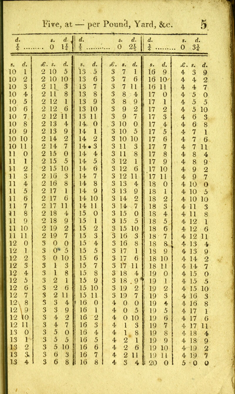 d r 4 0 d. , If 1 1 i s. 0 41 d. i .. s. 0 d. 3f 4 •' S, d. s. d. d. d. S, d. S, d. 10 1 2 10 5 13 5 3 7 1 16 9. 4 3 9 10 2 2 10 10 13 6 3 7 6 16 lo- 4 4 2 10 3 2 11 3 13 7 3 7 11 16 ll 4 4 7 10 4 2 11 8 13 8 3 8 4 17 0 4 5 0 10 5 2 12 1 13 9 3 8 9 17 1 4 5 5 10 6 2 12 6 13 10 3 9 2 17 2 4 5 10 10 7 2 12 11 13 11 3 9 7 17 3 4 6 3 10 8 2 13 4 14 0 3 10 0 17 4 4 6 8 10 9 2 13 9 14 1 3 10 5 17 5 4 7 1 10 10 2 14 2 14 2 3 10 10 17 6 4 7 6 10 11 2 14 7 14 • 3 3 11 3 17 7 4 7 11 11 0 2 15 0 14 4 3 11 8 17 8 4 8 4 11 1 2 15 5 14 5 3 12 1 17 9 4 8 9 11 2 2 15 10 14 6 3 12 6 17 10 4 9 2 11 3 2 16 3 14 7 3 12 11 17 11 4 9 7 11 4 2 16 8 14 8 3 13 4 18 0 4 10 0 11 5 2 17 1 14 9 3 13 9 18 1 4 10 5 11 6 2 17 6 14 10 3 14 2 18 2 4 10 10 11 7 2 17 11 14 11 3 14 7 18 3 4 11 3 11 8 2 18 4 15 0 3 15 0 18 4 4 11 8 11 9 2 18 9 15 1 3 15 5 18 5 4 12 1 11 10 2 19 2 15 2 3 15 10 18 6 4 12 6 11 11 2 19 7 15 3 3 16 3 18 • 7 4 12 11 12 0 3 0 0 15 4 3 16 8 18 8 , ^ 13 4 12 1 3 O’* ' 5 15 5 3 17 1 IS 9 4 13 9 12 2 3 0 10 15 6 3 17 6 18 10 4 14 2 12 3 3 1 3 15 7 3 17 11 18 11 4 14 7 12 4 3 1 8 15 8 3 18 4 19 0 4 15 0 12 5 3 2 1 15 9 3 18 . 9 ^1 19 1 4 15 5 12 6 3 2 6 15 10 3 19 2 I 19 2 4 15 10 12 7 3 2 11 15 11 3 19 7 19 3 4 16 3 12 3 3 4 16 0 4 0 0 19 4 4 16 8 12 \9 3 3 9 16 1 4 0 5 19 5 4 17 1 12 10 3 4 2 16 2 4 0 10 19 6 4 17 6 12 11 3 4 7 16 3 4 1 3 19 7 4 17 11 13 0 3 5 0 16 4 4 1 8 19 8 4 18 4 13 1 3 5 5 16 5 4 2 1 19 9 4 18 9 13 2 3 5 10 16 6 4 2 6 ' 19 10 4- 19 2 13 a 3 6 3 16 7 4 2 11 i 19 11 4 19 7 13 3 6 16 1 20