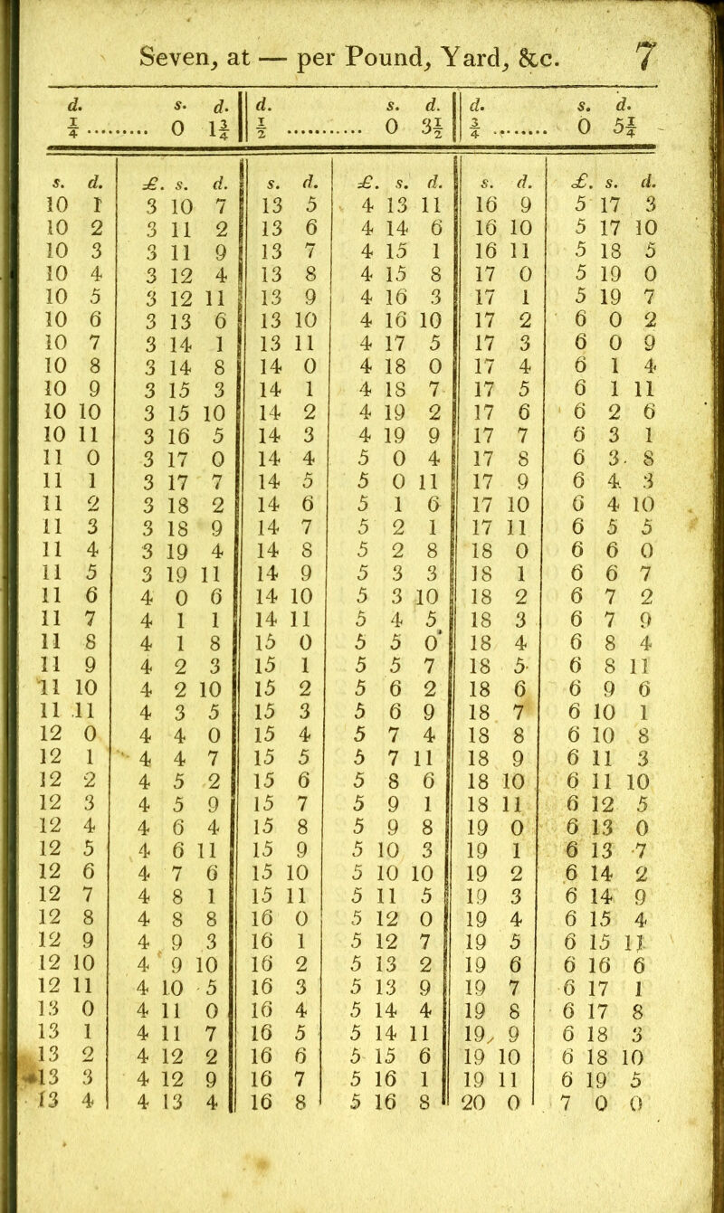 i. I s. 0 d. n 1 2 s. 0 d. d. 3 4 • s, . 0 d. 5} s. d. s. d. S. d. ,9. d. £. S. d. 10 r 3 10 7 13 5 • 4 13 11 16 9 5 17 3 iO 2 3 11 2 13 6 4 14 6 16 10 5 17 10 10 3 3 11 9 13 7 4 15 1 16 11 5 18 5 10 4 3 12 4 13 8 4 15 8 17 0 5 19 0 10 5 3 12 11 13 9 4 16 3 17 1 5 19 7 10 6 3 13 6 13 10 4 16 10 17 2 6 0 2 10 7 3 14 1 13 11 4 17 5 17 3 6 0 9 10 8 3 14 8 14 0 4 18 0 17 4 6 1 4 10 9 3 15 3 14 1 4 18 7- 17 5 6 1 11 10 10 3 15 10 14 2 4 19 2 17 6 6 2 6 10 11 3 16 5 14 3 4 19 9 17 7 6 3 1 11 0 3 17 0 14 4 5 0 4 17 8 6 3 - 8 11 1 3 17 7 14 5 5 0 11 17 9 6 4 3 11 2 3 18 2 14 6 5 1 6 17 10 6 4 10 11 3 3 18 9 14 7 5 2 1 17 11 6 5 5 11 4 3 19 4 14 8 5 2 8 18 0 6 6 0 11 5 3 19 11 14 9 5 3 3 18 1 6 6 7 11 6 4 0 6 14 10 5 3 10 18 2 6 7 2 11 7 4 1 1 14 11 5 4 5 18 3 6 7 9 11 8 4 1 8 15 0 5 5 0* 18 4 6 8 4 11 9 4 2 3 15 1 5 5 7 18 5- 6 8 11 11 10 4 2 10 15 2 5 6 2 18 6 6 9 6 11 11 4 3 5 15 3 5 6 9 18 7 6 10 1 12 0 4 4 0 15 4 5 7 4 18 8 6 10 8 12 1 4 4 7 15 5 5 7 11 18 9 6 11 3 12 2 4 5 2 15 6 5 8 6 18 10 6 11 10 12 3 4 5 9 15 7 5 9 1 18 11 6 12 5 12 4 4 6 4 15 8 5 9 8 19 0 6 13 0 12 5 4 6 11 15 9 5 10 3 19 1 6 13 •7 12 6 4 7 6 15 10 5 10 10 19 2 6 14 2 12 7 4 8 1 15 11 5 11 5 19 3 6 14 9 12 8 4 8 8 16 0 5 12 0 19 4 6 15 4 12 9 4 9 3 16 1 5 12 7 19 5 6 15 11 12 10 4 9 : 10 16 2 5 13 2 19 6 6 16 6 12 11 4 10 5 16 3 5 13 9 19 7 6 17 1 IS 0 4 11 0 16 4 5 14 4 19 8 6 17 8 IS 1 4 11 7 16 5 5 14 ] 11 19/ 9 6 18 3 13 2 4 12 2 16 6 5 15 6 19 10 6 18 1 10 ^13 3 4 12 9 16 7 5 16 1 19 11 6 19 5