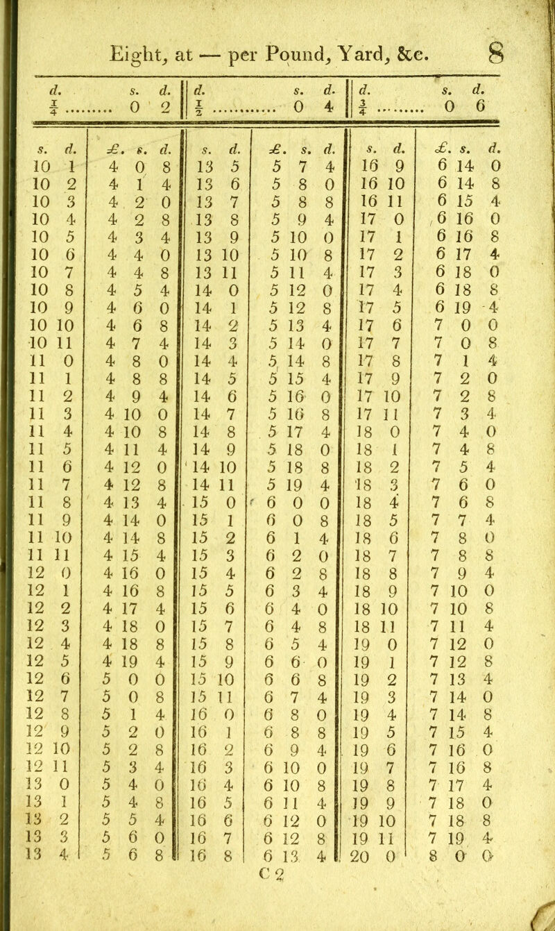 i. I s. 0 <1. 2 d. I z s. 0 d. 4 1 d. 1 4- ■ s. c ... 0 f. 6 s. d. £ . f. d. s. d. S. d. c£. s. 10 1 4 0 8 13 5 5 7 4 16 9 6 14 0 10 2 4 1 4 13 6 5 8 0 16 10 6 14 8 10 3 4 2 0 13 7 5 8 8 16 11 6 15 4 10 4 4 2 8 13 8 5 9 4 17 0 ,6 16 0 10 5 4 3 4 13 9 5 10 0 17 1 6 16 8 10 6 4 4 0 13 10 5 10 8 17 2 6 17 4 10 7 4 4 8 13 11 5 11 4 17 3 6 18 0 10 8 4 5 4 14 0 5 12 0 17 4 6 18 8 10 9 4 6 0 14 1 5 12 8 17 5 6 19 -4 10 10 4 6 8 14 2 5 13 4 17 6 7 0 0 10 11 4 7 4 14 3 5 14 0 17 7 7 0 8 11 0 4 8 0 14 4 5, 14 8 17 8 7 1 4 11 1 4 8 8 14 5 5 15 4 17 9 7 2 0 11 2 4 9 4 14 6 5 16 0 17 10 7 2 8 11 3 4 10 0 14 7 5 16 8 17 M 7 3 4 11 4 4 10 8 14 8 5 17 4 18 0 7 4 0 11 5 4 11 4 14 9 5 18 0 18 1 7 4 8 11 6 4 12 0 ‘ 14 10 5 18 8 18 2 7 5 4 11 7 4 12 8 14 11 5 19 4 18 3 7 6 0 11 8 4 13 4 15 0 ^ 6 0 0 18 4 7 6 8 11 9 4 14 0 15 1 6 0 8 18 5 7 7 4 11 10 4 14 8 15 2 6 1 4 18 6 7 8 0 11 11 4 15 4 15 3 6 2 0 18 7 7 8 8 12 0 4 16 0 15 4 6 2 8 18 8 7 9 4 12 1 4 16 8 J5 5 6 3 4 18 9 7 10 0 12 2 4 17 4 15 6 6 4 0 18 10 7 10 8 12 3 4’ 18 0 15 7 6 4 8 18 11 7 11 4 12 4 4 18 8 15 8 6 5 4 19 0 7 12 0 12 5 4 19 4 15 9 6 6 0 19 1 7 12 8 12 6 5 0 0 15 10 6 6 8 19 2 7 13 4 12 7 5 0 8 15 11 6 7 4 19 3 7 14 0 12 8 5 1 4 16 0 6 8 0 19 4 7 14 8 12 9 5 2 0 16 1 6 8 8 19 5 7 15 4 12 10 5 2 8 16 2 6 9 4 19 6 7 16 0 12 11 5 3 4 16 3 6 10 0 19 7 7 16 8 13 0 5 4 0 16 4 6 10 8 19 8 7 17 4 13 1 5 4 8 16 5 6 11 4 19 9 7 18 0 13 2 5 5 4 16 6 6 12 0 19 10 7 18 8 13 3 5 6 0 16 7 6 12 8 19 11 7 19 4 13 4 5 6 8 16 8 6 13 4 20 0 8 a (> C2